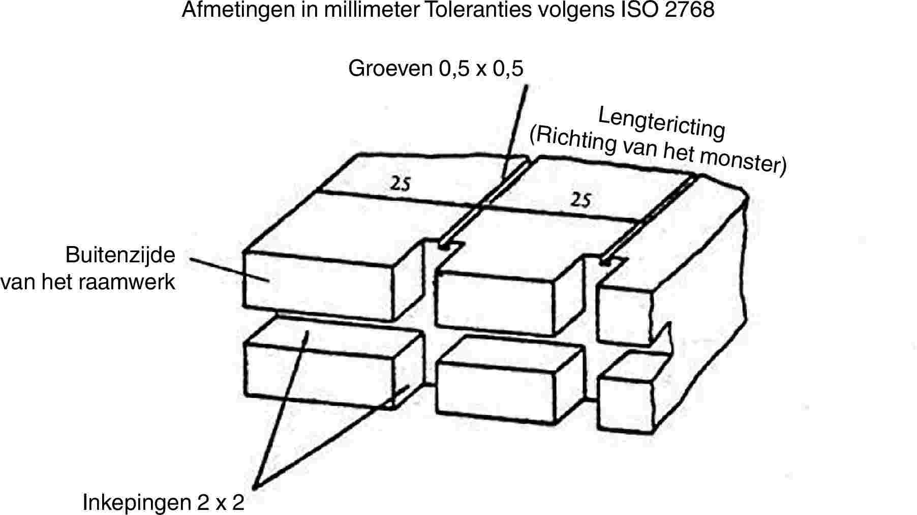 Afmetingen in millimeter Toleranties volgens ISO 2768Groeven 0,5 x 0,5Lengtericting (Richting van het monster)Buitenzijde van het raamwerkInkepingen 2 x 2