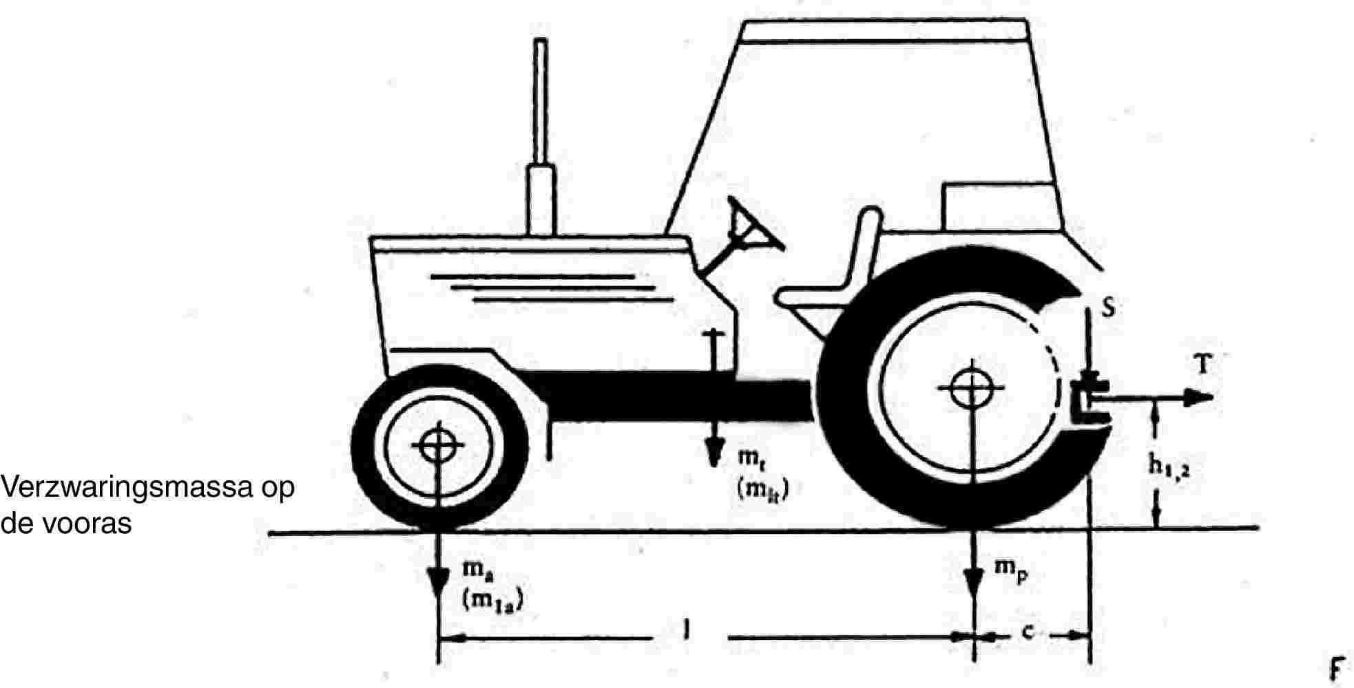 Verzwaringsmassa op de vooras