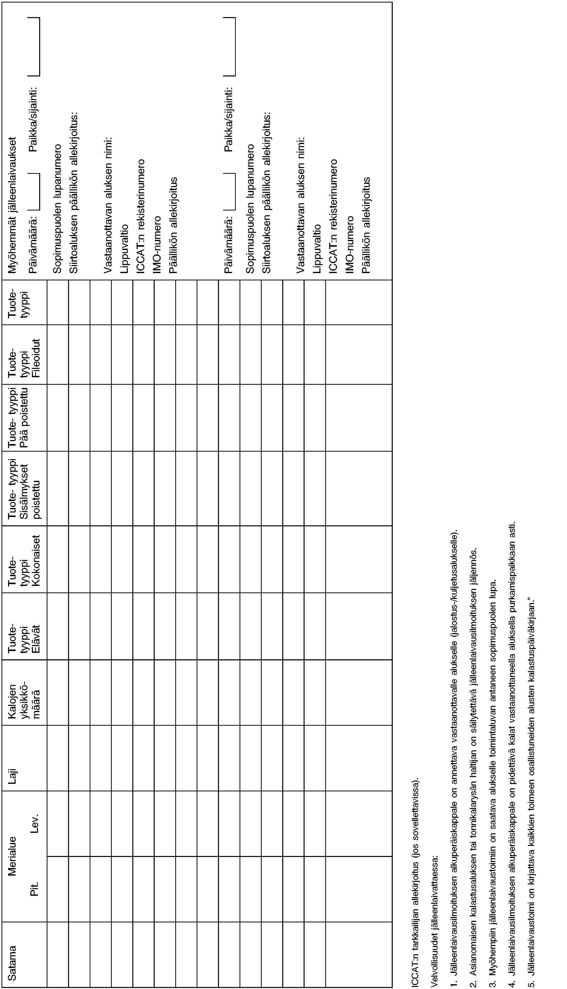 SatamaMerialueLajiKalojen yksikkö-määräTuote- tyyppiElävätTuote- tyyppiKokonaisetTuote- tyyppiSisälmykset poistettuTuote- tyyppiPää poistettuTuote- tyyppiFileoidutTuote- tyyppiMyöhemmät jälleenlaivauksetPit.Lev.Päivämäärä:Paikka/sijainti:Sopimuspuolen lupanumeroSiirtoaluksen päällikön allekirjoitus:Vastaanottavan aluksen nimi:LippuvaltioICCAT:n rekisterinumeroIMO-numeroPäällikön allekirjoitusPäivämäärä:Paikka/sijainti:Sopimuspuolen lupanumeroSiirtoaluksen päällikön allekirjoitus:Vastaanottavan aluksen nimi:LippuvaltioICCAT:n rekisterinumeroIMO-numeroPäällikön allekirjoitusICCAT:n tarkkailijan allekirjoitus (jos sovellettavissa).Velvollisuudet jälleenlaivattaessa:1. Jälleenlaivausilmoituksen alkuperäiskappale on annettava vastaanottavalle alukselle (jalostus-/kuljetusalukselle).2. Asianomaisen kalastusaluksen tai tonnikalarysän haltijan on säilytettävä jälleenlaivausilmoituksen jäljennös.3. Myöhempiin jälleenlaivaustoimiin on saatava alukselle toimintaluvan antaneen sopimuspuolen lupa.4. Jälleenlaivausilmoituksen alkuperäiskappale on pidettävä kalat vastaanottaneella aluksella purkamispaikkaan asti.5. Jälleenlaivaustoimi on kirjattava kaikkien toimeen osallistuneiden alusten kalastuspäiväkirjaan.