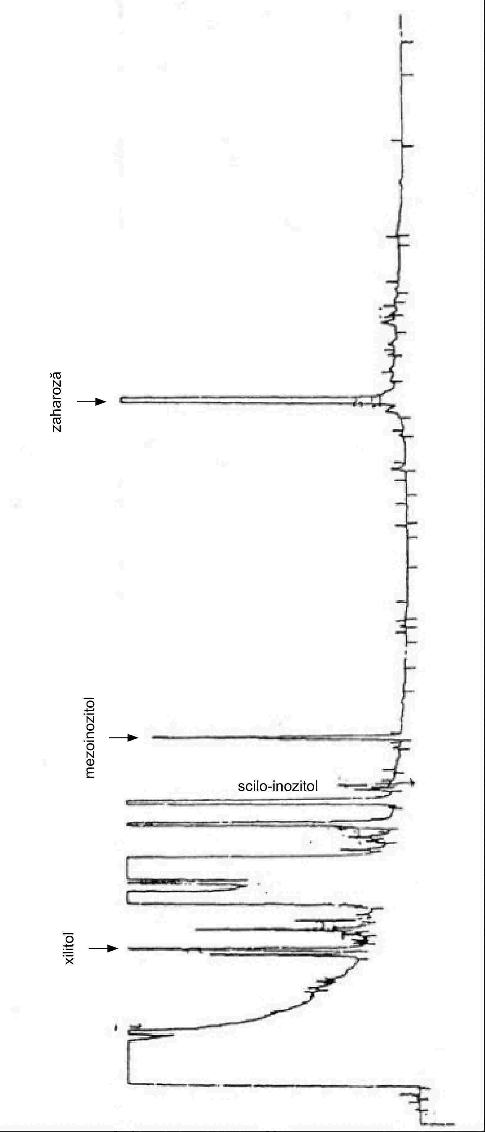zaharozămezoinozitolscilo-inozitolxilitol