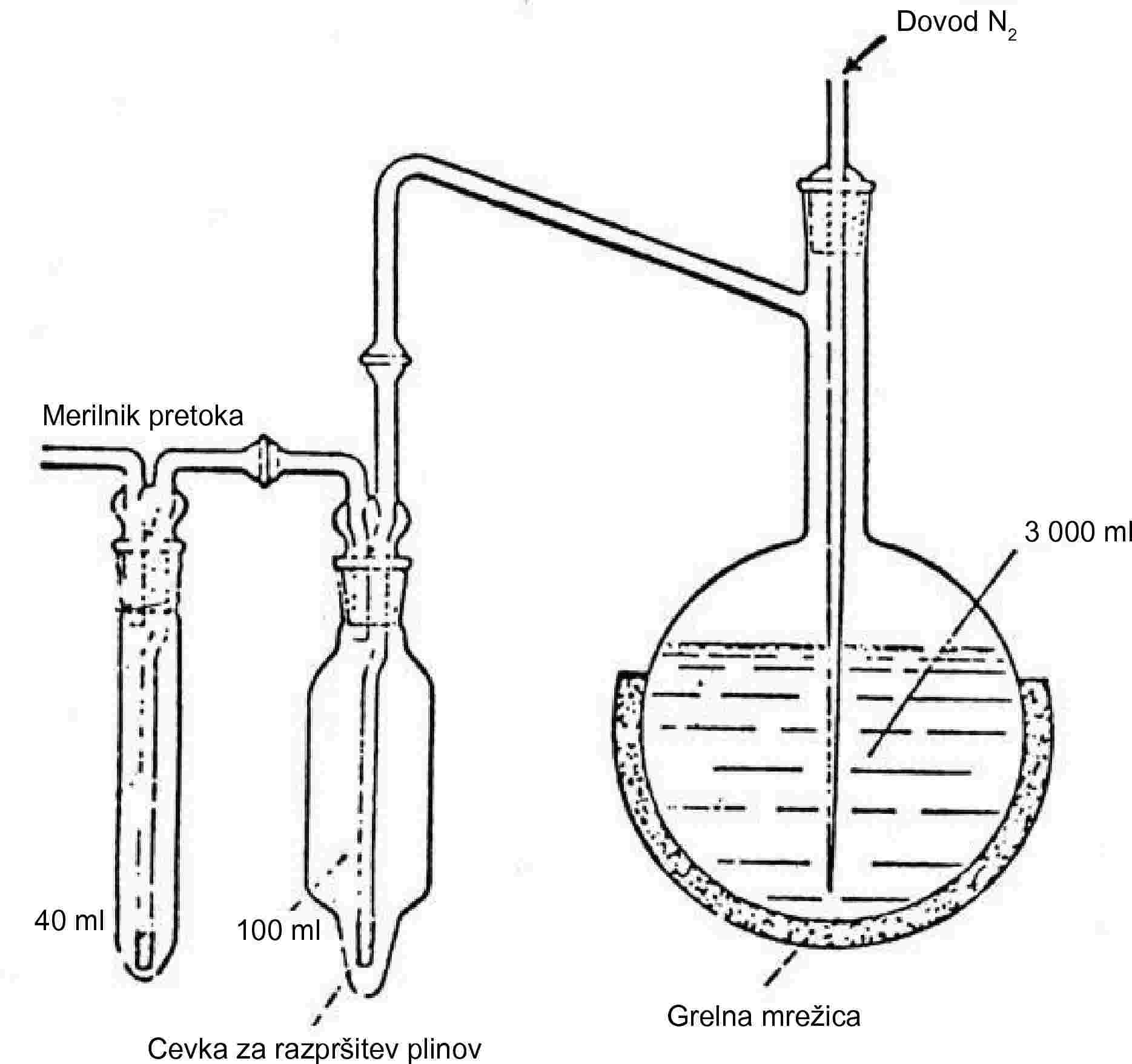 Dovod N2Merilnik pretoka3 000 ml40 ml100 mlGrelna mrežicaCevka za razpršitev plinov