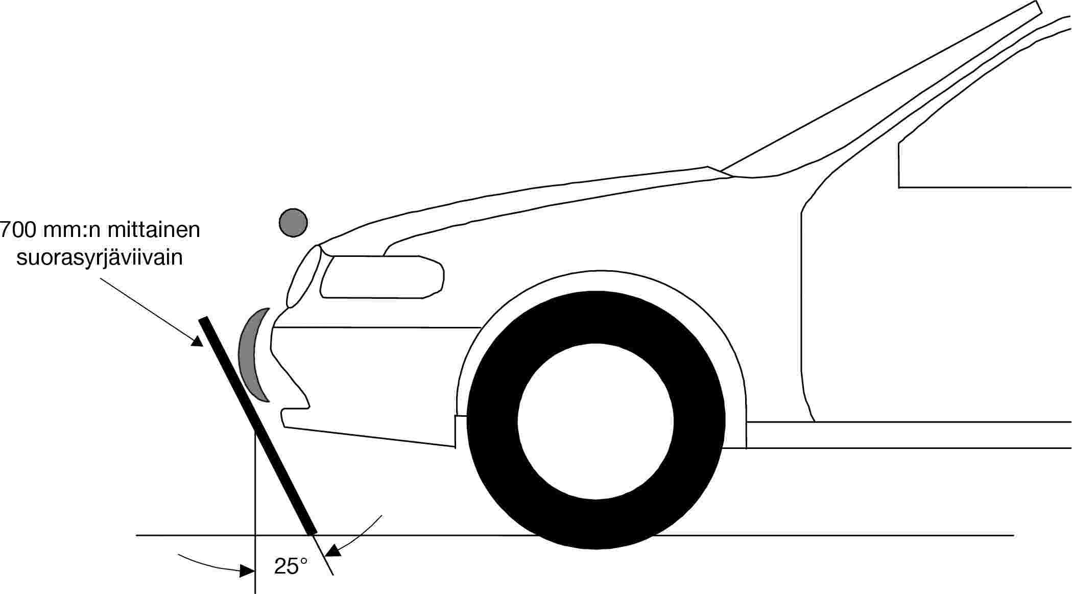 700 mm:n mittainen suorasyrjäviivain25°