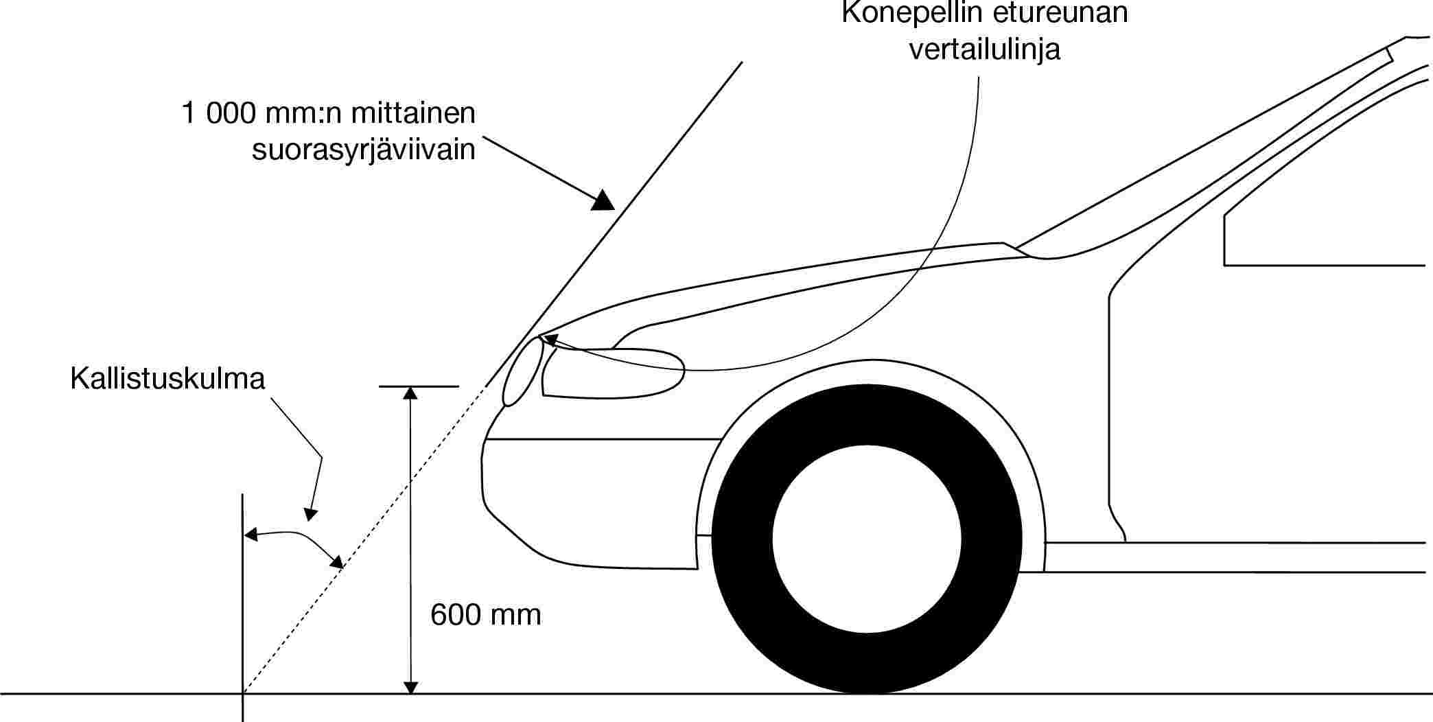 Konepellin etureunan vertailulinja1 000 mm:n mittainen suorasyrjäviivainKallistuskulma600 mm