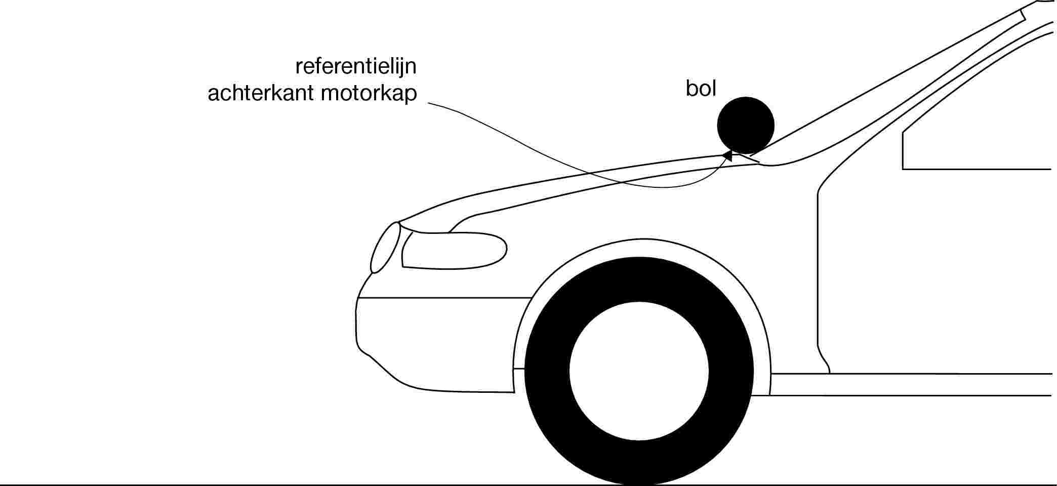 referentielijn achterkant motorkapbol