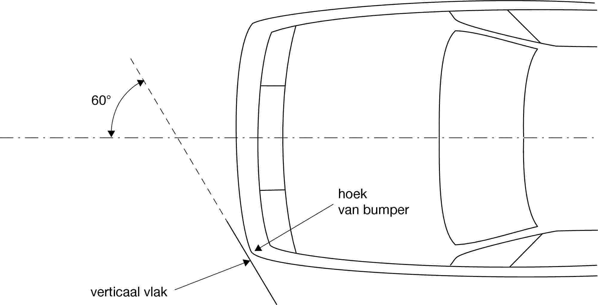 60°hoek van bumperverticaal vlak