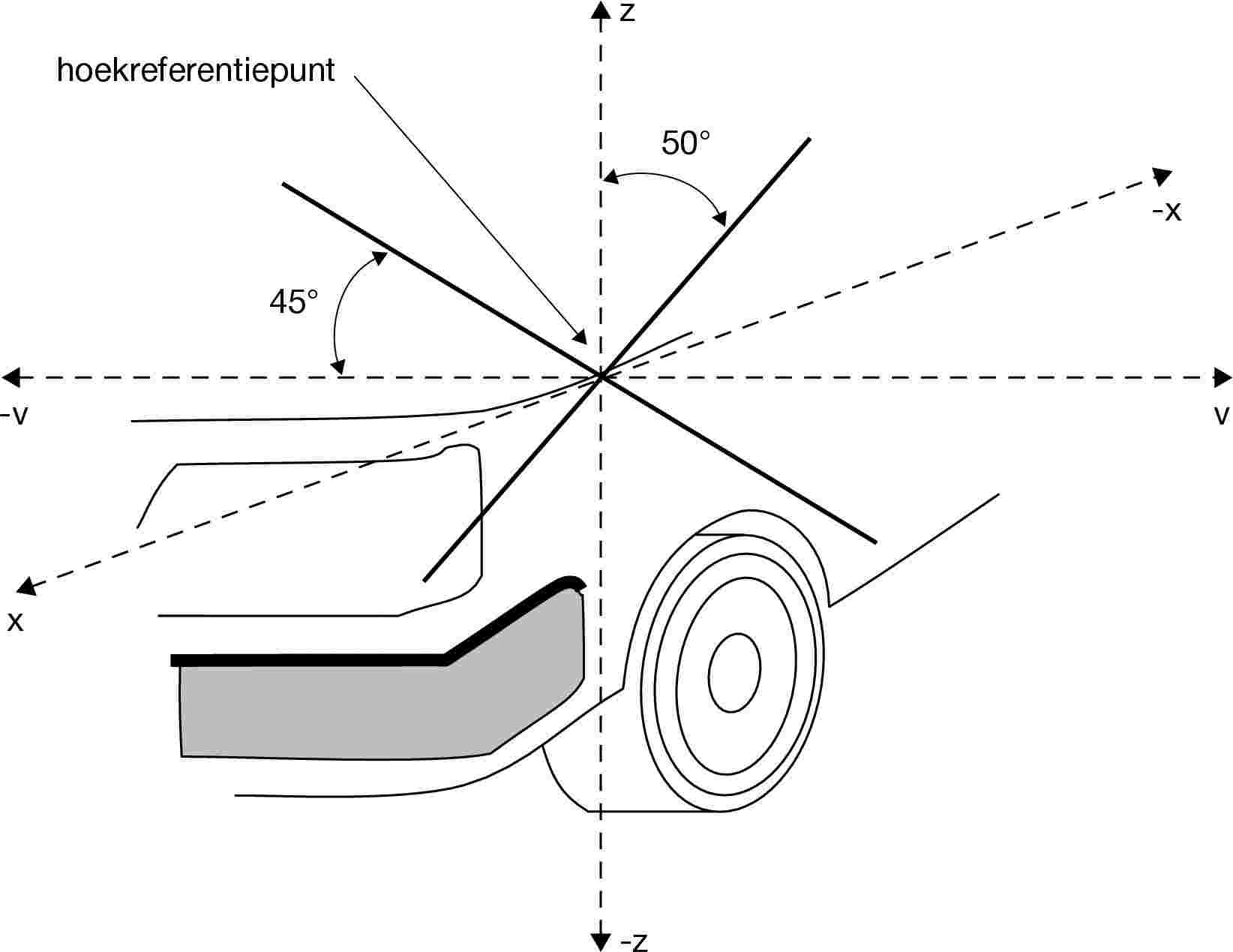 hoekreferentiepuntz50°-x45°-vvx-z