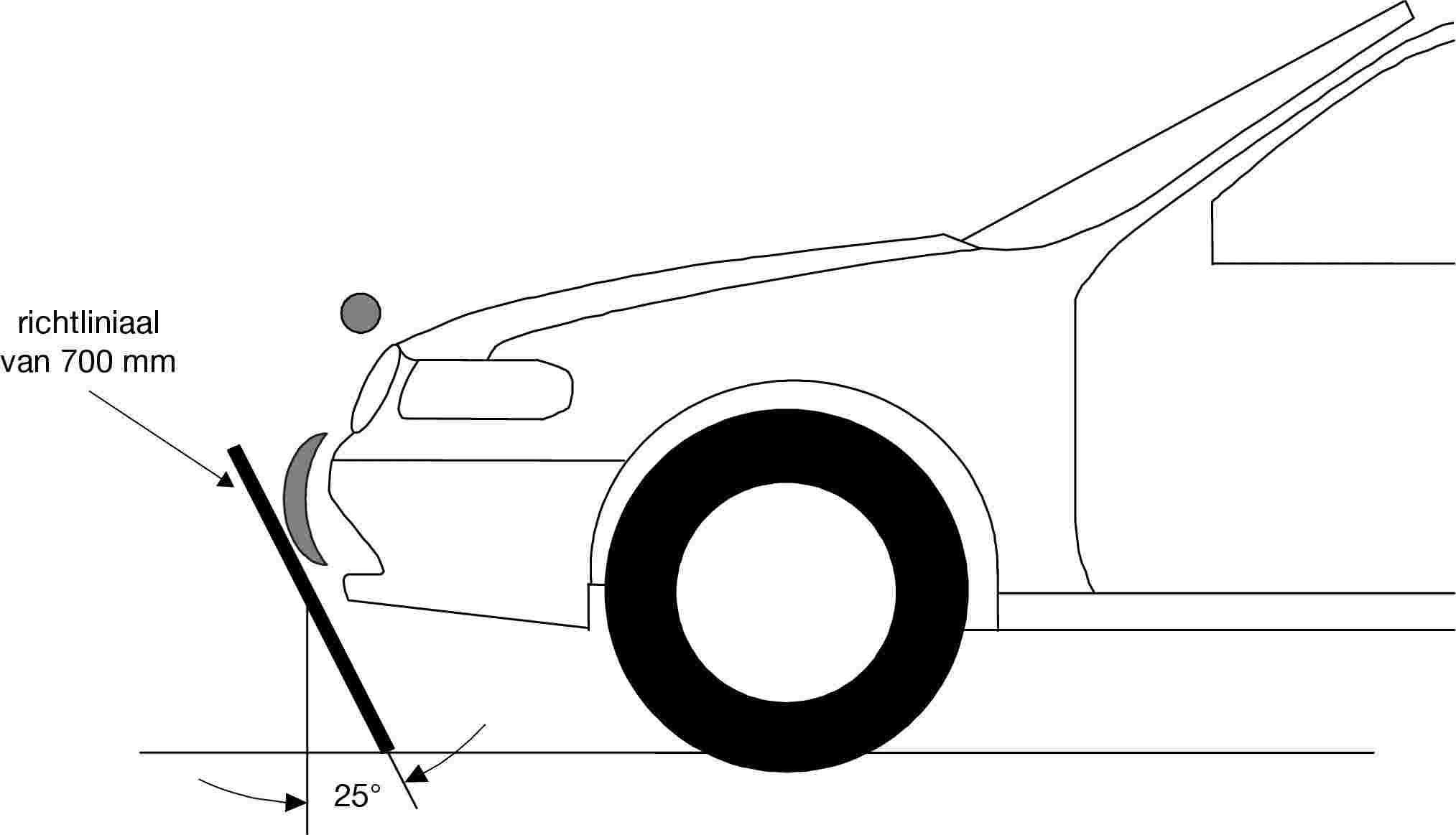 richtliniaal van 700 mm25°