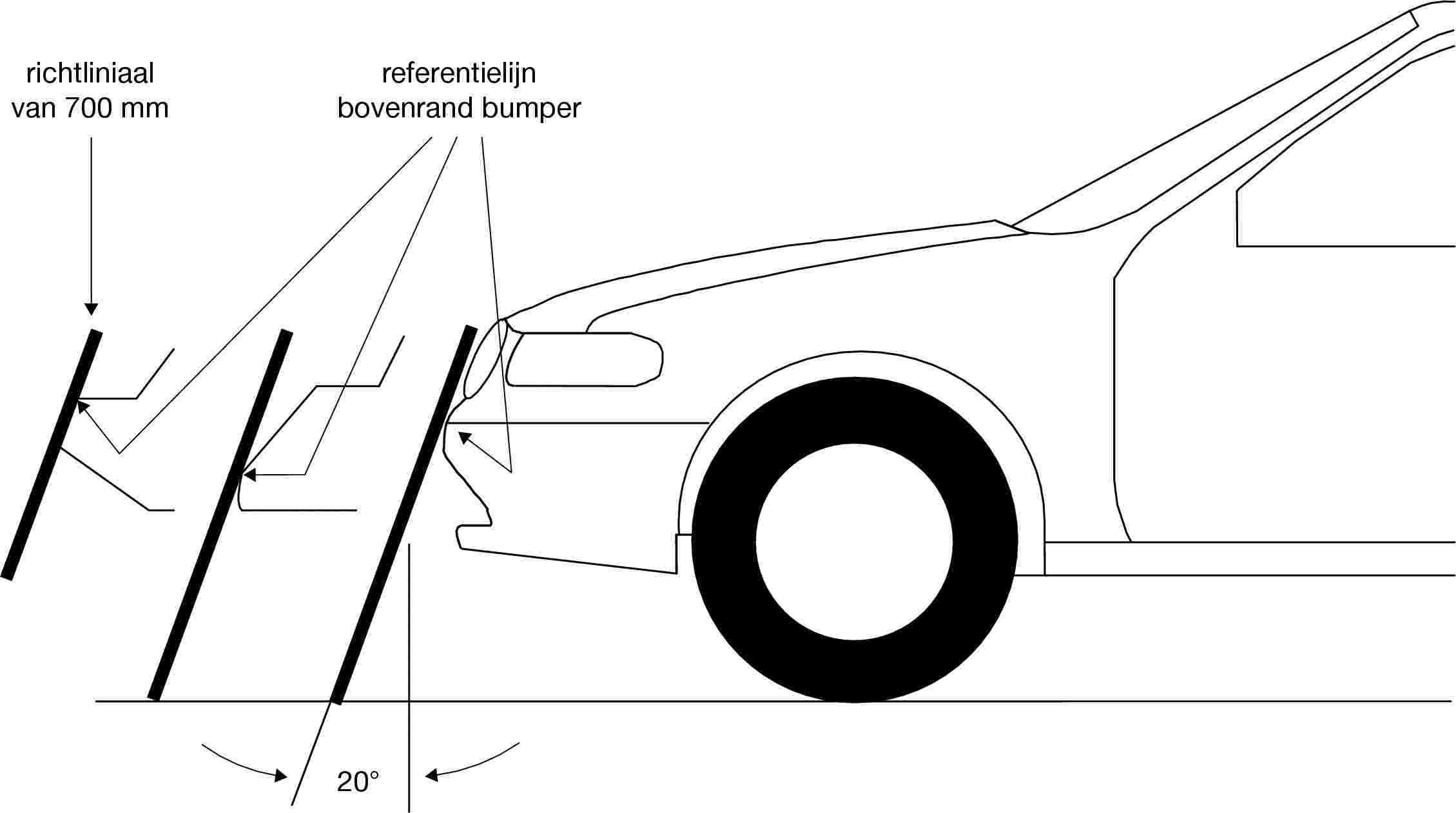 richtliniaal van 700 mmreferentielijn bovenrand bumper20°