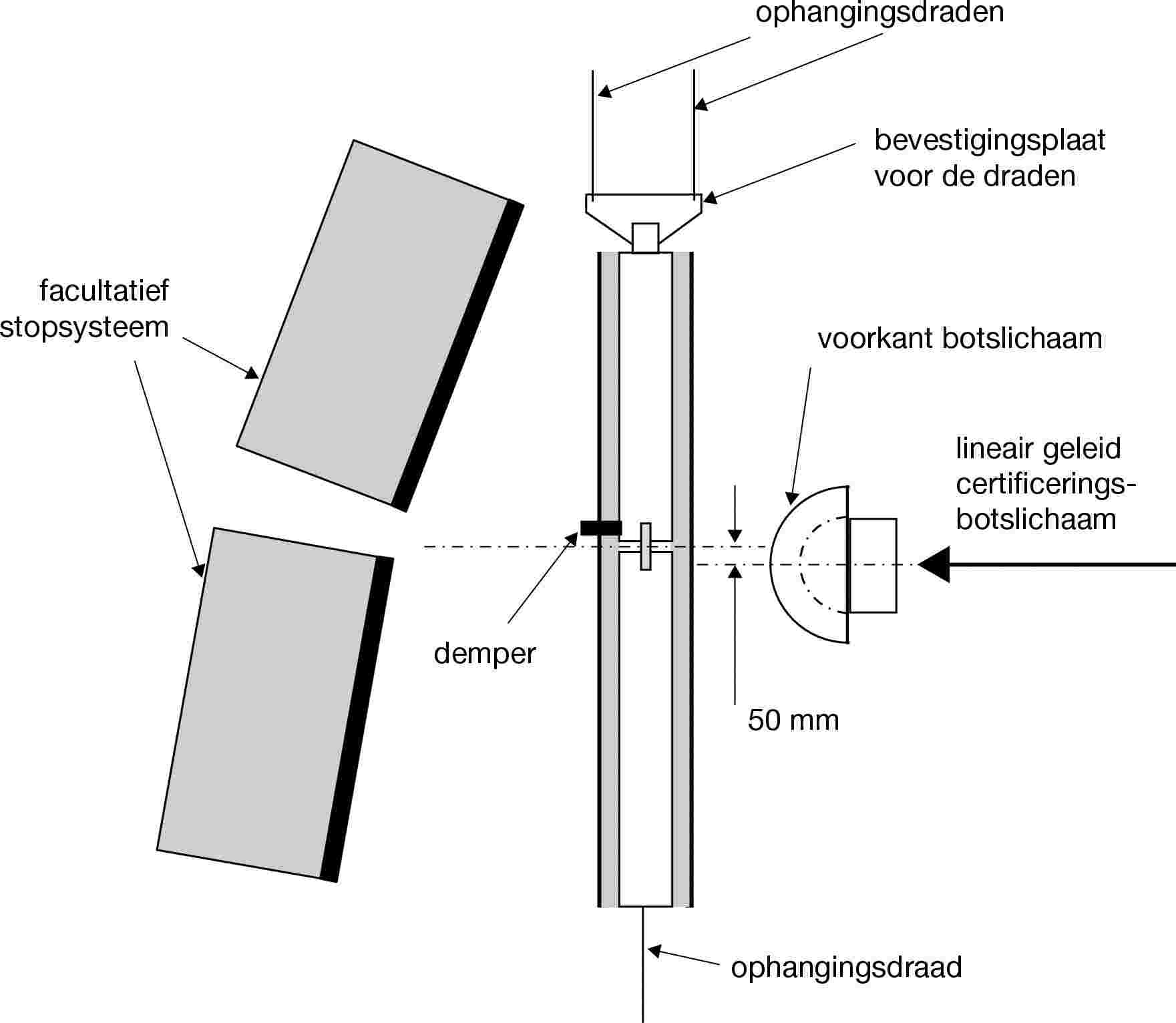 ophangingsdradenbevestigingsplaat voor de dradenfacultatief stopsysteemvoorkant botslichaamlineair geleid certificerings- botslichaamdemper50 mmophangingsdraad