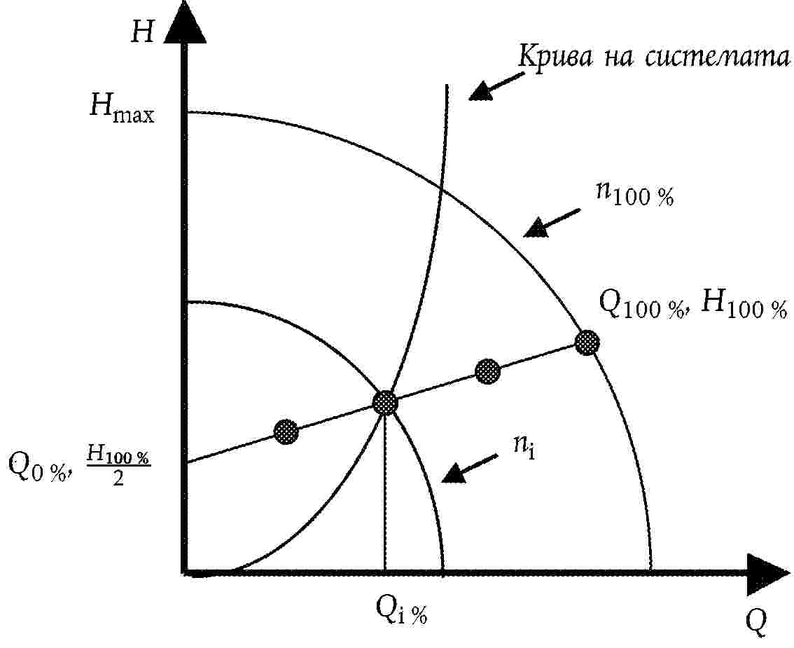 Кривая система