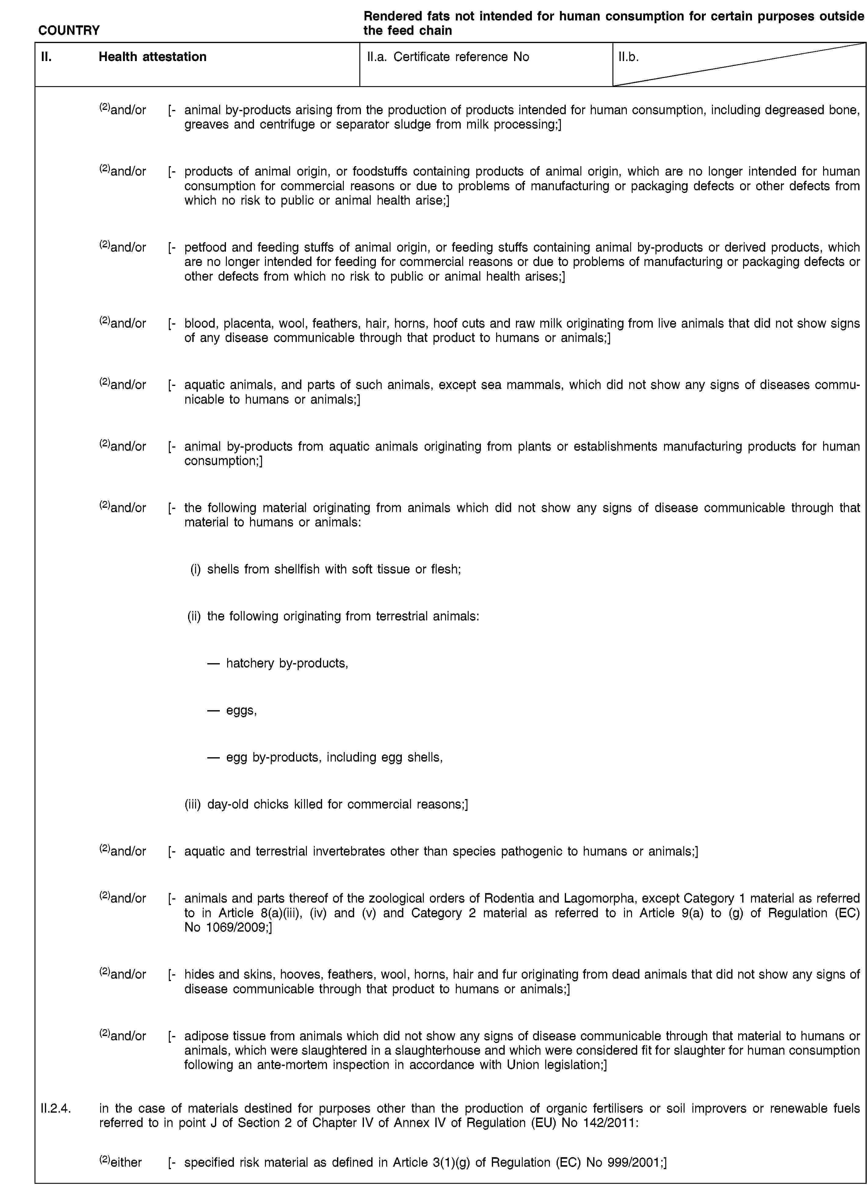 COUNTRYRendered fats not intended for human consumption for certain purposes outside the feed chainII. Health attestationII.a. Certificate reference NoII.b.(2)and/or [- animal by-products arising from the production of products intended for human consumption, including degreased bone, greaves and centrifuge or separator sludge from milk processing;](2)and/or [- products of animal origin, or foodstuffs containing products of animal origin, which are no longer intended for human consumption for commercial reasons or due to problems of manufacturing or packaging defects or other defects from which no risk to public or animal health arise;](2)and/or [- petfood and feeding stuffs of animal origin, or feeding stuffs containing animal by-products or derived products, which are no longer intended for feeding for commercial reasons or due to problems of manufacturing or packaging defects or other defects from which no risk to public or animal health arises;](2)and/or [- blood, placenta, wool, feathers, hair, horns, hoof cuts and raw milk originating from live animals that did not show signs of any disease communicable through that product to humans or animals;](2)and/or [- aquatic animals, and parts of such animals, except sea mammals, which did not show any signs of diseases communicable to humans or animals;](2)and/or [- animal by-products from aquatic animals originating from plants or establishments manufacturing products for human consumption;](2)and/or [- the following material originating from animals which did not show any signs of disease communicable through that material to humans or animals:(i) shells from shellfish with soft tissue or flesh;(ii) the following originating from terrestrial animals:hatchery by-products,eggs,egg by-products, including egg shells,(iii) day-old chicks killed for commercial reasons;](2)and/or [- aquatic and terrestrial invertebrates other than species pathogenic to humans or animals;](2)and/or [- animals and parts thereof of the zoological orders of Rodentia and Lagomorpha, except Category 1 material as referred to in Article 8(a)(iii), (iv) and (v) and Category 2 material as referred to in Article 9(a) to (g) of Regulation (EC) No 1069/2009;](2)and/or [- hides and skins, hooves, feathers, wool, horns, hair and fur originating from dead animals that did not show any signs of disease communicable through that product to humans or animals;](2)and/or [- adipose tissue from animals which did not show any signs of disease communicable through that material to humans or animals, which were slaughtered in a slaughterhouse and which were considered fit for slaughter for human consumption following an ante-mortem inspection in accordance with Union legislation;]II.2.4. in the case of materials destined for purposes other than the production of organic fertilisers or soil improvers or renewable fuels referred to in point J of Section 2 of Chapter IV of Annex IV of Regulation (EU) No 142/2011:(2)either [- specified risk material as defined in Article 3(1)(g) of Regulation (EC) No 999/2001;]