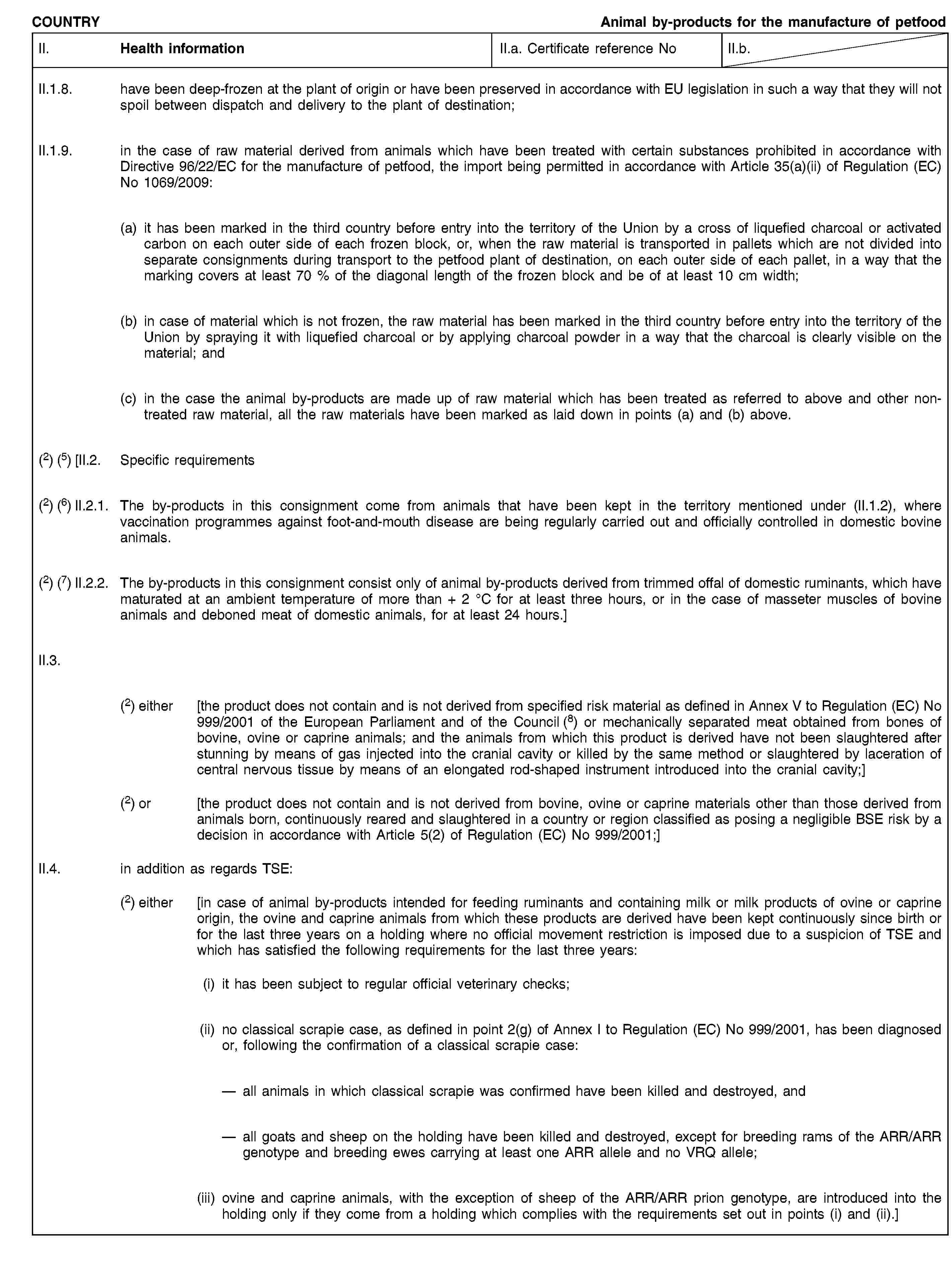 COUNTRYAnimal by-products for the manufacture of petfoodII. Health informationII.a. Certificate reference NoII.b.II.1.8. have been deep-frozen at the plant of origin or have been preserved in accordance with EU legislation in such a way that they will not spoil between dispatch and delivery to the plant of destination;II.1.9. in the case of raw material derived from animals which have been treated with certain substances prohibited in accordance with Directive 96/22/EC for the manufacture of petfood, the import being permitted in accordance with Article 35(a)(ii) of Regulation (EC) No 1069/2009:(a) it has been marked in the third country before entry into the territory of the Union by a cross of liquefied charcoal or activated carbon on each outer side of each frozen block, or, when the raw material is transported in pallets which are not divided into separate consignments during transport to the petfood plant of destination, on each outer side of each pallet, in a way that the marking covers at least 70 % of the diagonal length of the frozen block and be of at least 10 cm width;(b) in case of material which is not frozen, the raw material has been marked in the third country before entry into the territory of the Union by spraying it with liquefied charcoal or by applying charcoal powder in a way that the charcoal is clearly visible on the material; and(c) in the case the animal by-products are made up of raw material which has been treated as referred to above and other non-treated raw material, all the raw materials have been marked as laid down in points (a) and (b) above.(2) (5) [II.2. Specific requirements(2) (6) II.2.1. The by-products in this consignment come from animals that have been kept in the territory mentioned under (II.1.2), where vaccination programmes against foot-and-mouth disease are being regularly carried out and officially controlled in domestic bovine animals.(2) (7) II.2.2. The by-products in this consignment consist only of animal by-products derived from trimmed offal of domestic ruminants, which have maturated at an ambient temperature of more than + 2 °C for at least three hours, or in the case of masseter muscles of bovine animals and deboned meat of domestic animals, for at least 24 hours.]II.3.(2) either [the product does not contain and is not derived from specified risk material as defined in Annex V to Regulation (EC) No 999/2001 of the European Parliament and of the Council (8) or mechanically separated meat obtained from bones of bovine, ovine or caprine animals; and the animals from which this product is derived have not been slaughtered after stunning by means of gas injected into the cranial cavity or killed by the same method or slaughtered by laceration of central nervous tissue by means of an elongated rod-shaped instrument introduced into the cranial cavity;](2) or [the product does not contain and is not derived from bovine, ovine or caprine materials other than those derived from animals born, continuously reared and slaughtered in a country or region classified as posing a negligible BSE risk by a decision in accordance with Article 5(2) of Regulation (EC) No 999/2001;]II.4. in addition as regards TSE:(2) either [in case of animal by-products intended for feeding ruminants and containing milk or milk products of ovine or caprine origin, the ovine and caprine animals from which these products are derived have been kept continuously since birth or for the last three years on a holding where no official movement restriction is imposed due to a suspicion of TSE and which has satisfied the following requirements for the last three years:(i) it has been subject to regular official veterinary checks;(ii) no classical scrapie case, as defined in point 2(g) of Annex I to Regulation (EC) No 999/2001, has been diagnosed or, following the confirmation of a classical scrapie case:all animals in which classical scrapie was confirmed have been killed and destroyed, andall goats and sheep on the holding have been killed and destroyed, except for breeding rams of the ARR/ARR genotype and breeding ewes carrying at least one ARR allele and no VRQ allele;(iii) ovine and caprine animals, with the exception of sheep of the ARR/ARR prion genotype, are introduced into the holding only if they come from a holding which complies with the requirements set out in points (i) and (ii).]