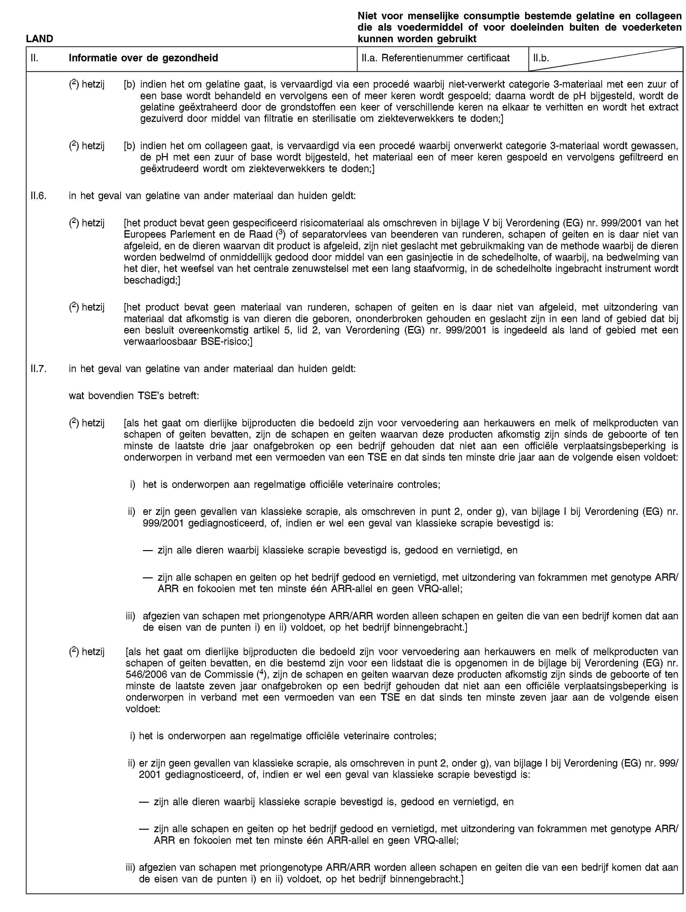 LANDNiet voor menselijke consumptie bestemde gelatine en collageen die als voedermiddel of voor doeleinden buiten de voederketen kunnen worden gebruiktII. Informatie over de gezondheidII.a. Referentienummer certificaatII.b.(2) hetzij [b) indien het om gelatine gaat, is vervaardigd via een procedé waarbij niet-verwerkt categorie 3-materiaal met een zuur of een base wordt behandeld en vervolgens een of meer keren wordt gespoeld; daarna wordt de pH bijgesteld, wordt de gelatine geëxtraheerd door de grondstoffen een keer of verschillende keren na elkaar te verhitten en wordt het extract gezuiverd door middel van filtratie en sterilisatie om ziekteverwekkers te doden;](2) hetzij [b) indien het om collageen gaat, is vervaardigd via een procedé waarbij onverwerkt categorie 3-materiaal wordt gewassen, de pH met een zuur of base wordt bijgesteld, het materiaal een of meer keren gespoeld en vervolgens gefiltreerd en geëxtrudeerd wordt om ziekteverwekkers te doden;]II.6. in het geval van gelatine van ander materiaal dan huiden geldt:(2) hetzij [het product bevat geen gespecificeerd risicomateriaal als omschreven in bijlage V bij Verordening (EG) nr. 999/2001 van het Europees Parlement en de Raad (3) of separatorvlees van beenderen van runderen, schapen of geiten en is daar niet van afgeleid, en de dieren waarvan dit product is afgeleid, zijn niet geslacht met gebruikmaking van de methode waarbij de dieren worden bedwelmd of onmiddellijk gedood door middel van een gasinjectie in de schedelholte, of waarbij, na bedwelming van het dier, het weefsel van het centrale zenuwstelsel met een lang staafvormig, in de schedelholte ingebracht instrument wordt beschadigd;](2) hetzij [het product bevat geen materiaal van runderen, schapen of geiten en is daar niet van afgeleid, met uitzondering van materiaal dat afkomstig is van dieren die geboren, ononderbroken gehouden en geslacht zijn in een land of gebied dat bij een besluit overeenkomstig artikel 5, lid 2, van Verordening (EG) nr. 999/2001 is ingedeeld als land of gebied met een verwaarloosbaar BSE-risico;]II.7. in het geval van gelatine van ander materiaal dan huiden geldt:wat bovendien TSE’s betreft:(2) hetzij [als het gaat om dierlijke bijproducten die bedoeld zijn voor vervoedering aan herkauwers en melk of melkproducten van schapen of geiten bevatten, zijn de schapen en geiten waarvan deze producten afkomstig zijn sinds de geboorte of ten minste de laatste drie jaar onafgebroken op een bedrijf gehouden dat niet aan een officiële verplaatsingsbeperking is onderworpen in verband met een vermoeden van een TSE en dat sinds ten minste drie jaar aan de volgende eisen voldoet:i) het is onderworpen aan regelmatige officiële veterinaire controles;ii) er zijn geen gevallen van klassieke scrapie, als omschreven in punt 2, onder g), van bijlage I bij Verordening (EG) nr. 999/2001 gediagnosticeerd, of, indien er wel een geval van klassieke scrapie bevestigd is:zijn alle dieren waarbij klassieke scrapie bevestigd is, gedood en vernietigd, enzijn alle schapen en geiten op het bedrijf gedood en vernietigd, met uitzondering van fokrammen met genotype ARR/ARR en fokooien met ten minste één ARR-allel en geen VRQ-allel;iii) afgezien van schapen met priongenotype ARR/ARR worden alleen schapen en geiten die van een bedrijf komen dat aan de eisen van de punten i) en ii) voldoet, op het bedrijf binnengebracht.](2) hetzij [als het gaat om dierlijke bijproducten die bedoeld zijn voor vervoedering aan herkauwers en melk of melkproducten van schapen of geiten bevatten, en die bestemd zijn voor een lidstaat die is opgenomen in de bijlage bij Verordening (EG) nr. 546/2006 van de Commissie (4), zijn de schapen en geiten waarvan deze producten afkomstig zijn sinds de geboorte of ten minste de laatste zeven jaar onafgebroken op een bedrijf gehouden dat niet aan een officiële verplaatsingsbeperking is onderworpen in verband met een vermoeden van een TSE en dat sinds ten minste zeven jaar aan de volgende eisen voldoet:i) het is onderworpen aan regelmatige officiële veterinaire controles;ii) er zijn geen gevallen van klassieke scrapie, als omschreven in punt 2, onder g), van bijlage I bij Verordening (EG) nr. 999/2001 gediagnosticeerd, of, indien er wel een geval van klassieke scrapie bevestigd is:zijn alle dieren waarbij klassieke scrapie bevestigd is, gedood en vernietigd, enzijn alle schapen en geiten op het bedrijf gedood en vernietigd, met uitzondering van fokrammen met genotype ARR/ARR en fokooien met ten minste één ARR-allel en geen VRQ-allel;iii) afgezien van schapen met priongenotype ARR/ARR worden alleen schapen en geiten die van een bedrijf komen dat aan de eisen van de punten i) en ii) voldoet, op het bedrijf binnengebracht.]