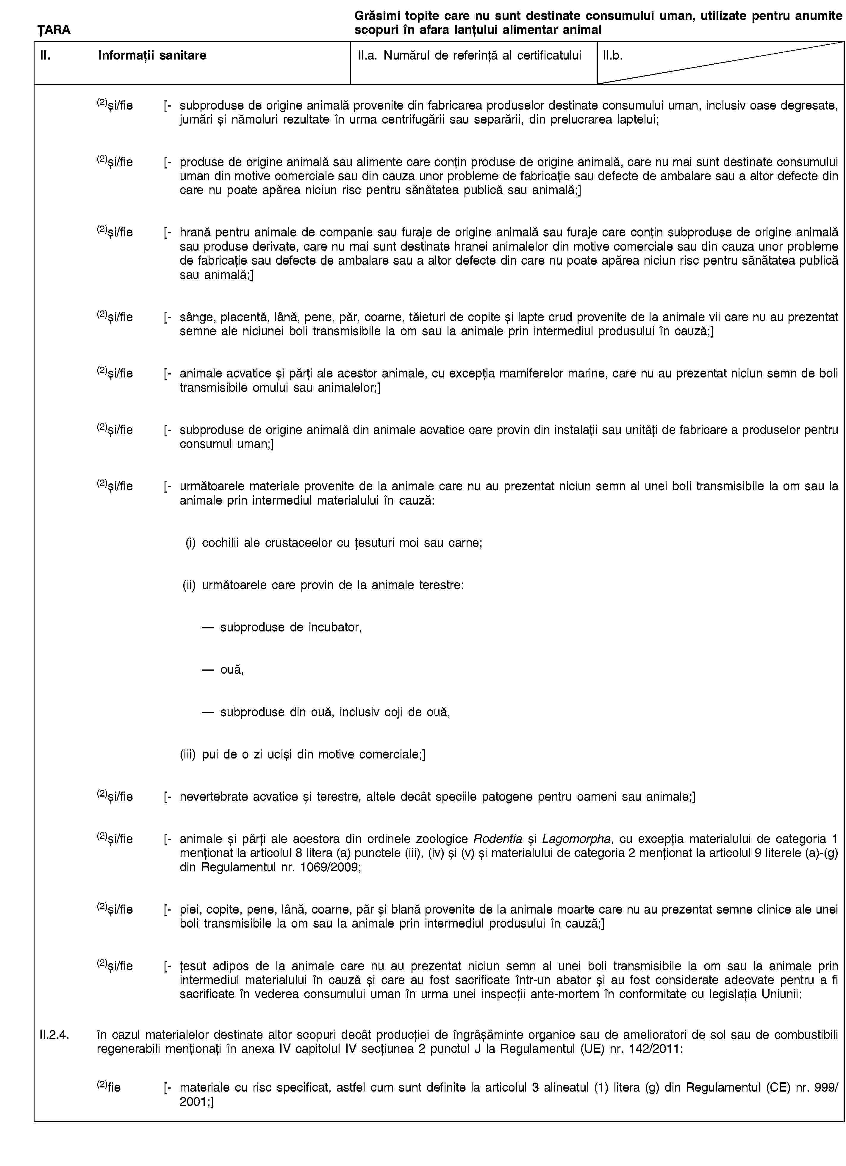 ȚARAGrăsimi topite care nu sunt destinate consumului uman, utilizate pentru anumite scopuri în afara lanțului alimentar animalII. Informații sanitareII.a. Numărul de referință al certificatuluiII.b.(2)și/fie [- subproduse de origine animală provenite din fabricarea produselor destinate consumului uman, inclusiv oase degresate, jumări și nămoluri rezultate în urma centrifugării sau separării, din prelucrarea laptelui;(2)și/fie [- produse de origine animală sau alimente care conțin produse de origine animală, care nu mai sunt destinate consumului uman din motive comerciale sau din cauza unor probleme de fabricație sau defecte de ambalare sau a altor defecte din care nu poate apărea niciun risc pentru sănătatea publică sau animală;](2)și/fie [- hrană pentru animale de companie sau furaje de origine animală sau furaje care conțin subproduse de origine animală sau produse derivate, care nu mai sunt destinate hranei animalelor din motive comerciale sau din cauza unor probleme de fabricație sau defecte de ambalare sau a altor defecte din care nu poate apărea niciun risc pentru sănătatea publică sau animală;](2)și/fie [- sânge, placentă, lână, pene, păr, coarne, tăieturi de copite și lapte crud provenite de la animale vii care nu au prezentat semne ale niciunei boli transmisibile la om sau la animale prin intermediul produsului în cauză;](2)și/fie [- animale acvatice și părți ale acestor animale, cu excepția mamiferelor marine, care nu au prezentat niciun semn de boli transmisibile omului sau animalelor;](2)și/fie [- subproduse de origine animală din animale acvatice care provin din instalații sau unități de fabricare a produselor pentru consumul uman;](2)și/fie [- următoarele materiale provenite de la animale care nu au prezentat niciun semn al unei boli transmisibile la om sau la animale prin intermediul materialului în cauză:(i) cochilii ale crustaceelor cu țesuturi moi sau carne;(ii) următoarele care provin de la animale terestre:subproduse de incubator,ouă,subproduse din ouă, inclusiv coji de ouă,(iii) pui de o zi uciși din motive comerciale;](2)și/fie [- nevertebrate acvatice și terestre, altele decât speciile patogene pentru oameni sau animale;](2)și/fie [- animale și părți ale acestora din ordinele zoologice Rodentia și Lagomorpha, cu excepția materialului de categoria 1 menționat la articolul 8 litera (a) punctele (iii), (iv) și (v) și materialului de categoria 2 menționat la articolul 9 literele (a)-(g) din Regulamentul nr. 1069/2009;(2)și/fie [- piei, copite, pene, lână, coarne, păr și blană provenite de la animale moarte care nu au prezentat semne clinice ale unei boli transmisibile la om sau la animale prin intermediul produsului în cauză;](2)și/fie [- țesut adipos de la animale care nu au prezentat niciun semn al unei boli transmisibile la om sau la animale prin intermediul materialului în cauză și care au fost sacrificate într-un abator și au fost considerate adecvate pentru a fi sacrificate în vederea consumului uman în urma unei inspecții ante-mortem în conformitate cu legislația Uniunii;II.2.4. în cazul materialelor destinate altor scopuri decât producției de îngrășăminte organice sau de amelioratori de sol sau de combustibili regenerabili menționați în anexa IV capitolul IV secțiunea 2 punctul J la Regulamentul (UE) nr. 142/2011:(2)fie [- materiale cu risc specificat, astfel cum sunt definite la articolul 3 alineatul (1) litera (g) din Regulamentul (CE) nr. 999/2001;]