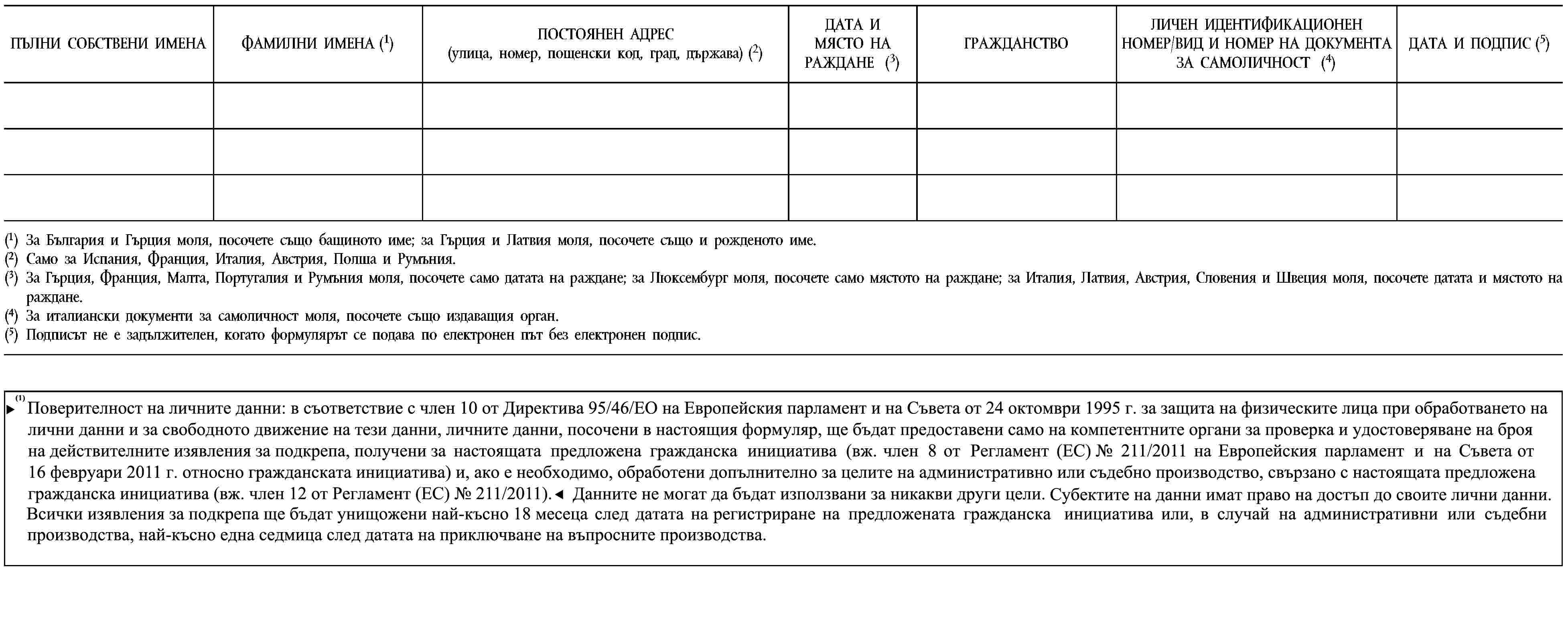 ПЪЛНИ СОБСТВЕНИ ИМЕНАФАМИЛНИ ИМЕНА (1)ПОСТОЯНЕН АДРЕС(улица, номер, пощенски код, град, държава) (2)ДАТА И МЯСТО НА РАЖДАНЕ (3)ГРАЖДАНСТВОЛИЧЕН ИДЕНТИФИКАЦИОНЕН НОМЕР/ВИД И НОМЕР НА ДОКУМЕНТА ЗА САМОЛИЧНОСТ (4)ДАТА И ПОДПИС (5)(1) За България и Гърция моля, посочете също бащиното име; за Гърция и Латвия моля, посочете също и рожденото име.(2) Само за Испания, Франция, Италия, Австрия, Полша и Румъния.(3) За Гърция, Франция, Малта, Португалия и Румъния моля, посочете само датата на раждане; за Люксембург моля, посочете само мястото на раждане; за Италия, Латвия, Австрия, Словения и Швеция моля, посочете датата и мястото на раждане.(4) За италиански документи за самоличност моля, посочете също издаващия орган.(5) Подписът не е задължителен, когато формулярът се подава по електронен път без електронен подпис.Поверителност на личните данни: в съответствие с член 10 от Директива 95/46/ЕО на Европейския парламент и на Съвета от 24 октомври 1995 г. за защита на физическите лица при обработването на лични данни и за свободното движение на тези данни личните данни, посочени в настоящия формуляр, ще бъдат предоставени само на компетентните органи за проверка и удостоверяване на броя на действителните изявления за подкрепа, получени за предложената гражданска инициатива (вж. член 8 от Регламент (ЕС) № 211/2011 на Европейския парламент и на Съвета от 16 февруари 2011 г. относно гражданската инициатива) и, ако е необходимо, обработени допълнително за целите на административно или съдебно производство, свързано с предложената гражданска инициатива (вж. член 12 от Регламент (ЕС) № 211/2011). Данните не могат да бъдат използвани за никакви други цели. Субектите на данни имат право на достъп до своите лични данни. Всички изявления за подкрепа ще бъдат унищожени най-късно 18 месеца след датата на регистриране на предложената гражданска инициатива или, в случай на административни или съдебни производства, най-късно една седмица след датата на приключване на въпросните производства.