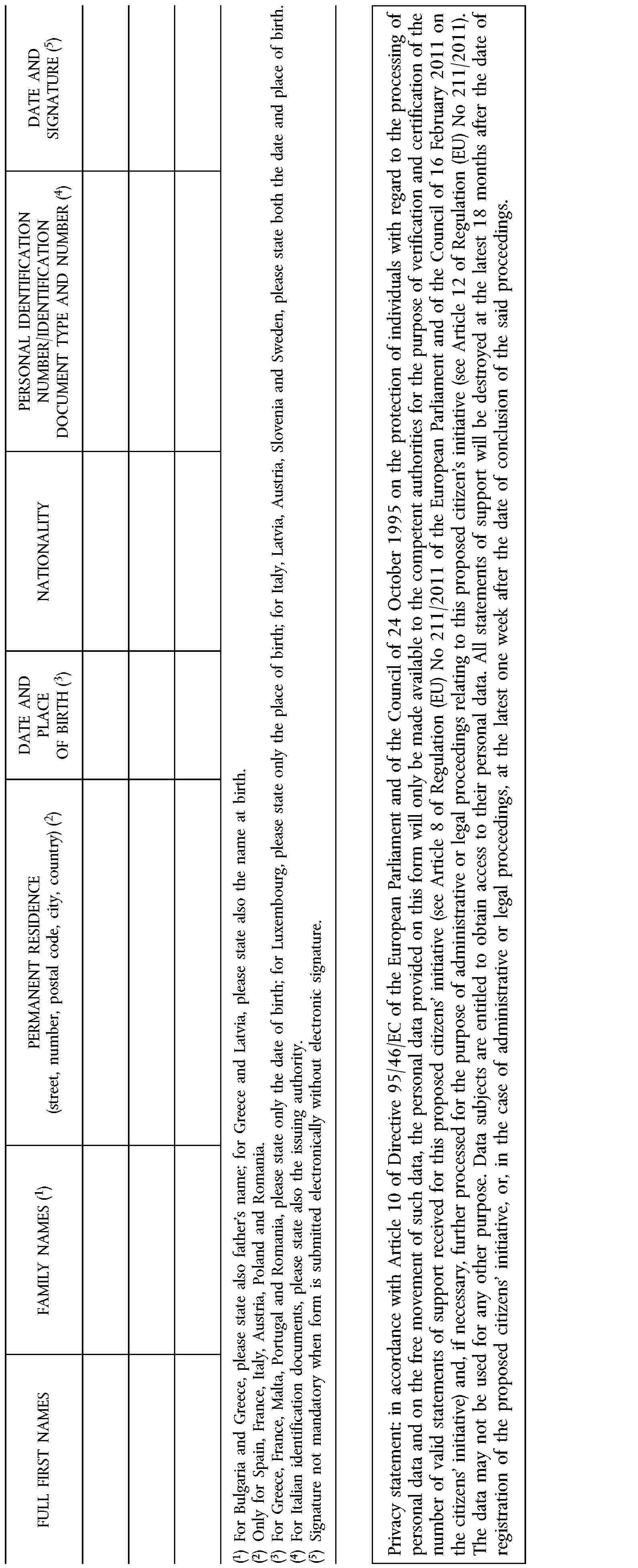 FULL FIRST NAMESFAMILY NAMES (1)PERMANENT RESIDENCE(street, number, postal code, city, country) (2)DATE AND PLACE OF BIRTH (3)NATIONALITYPERSONAL IDENTIFICATION NUMBER/IDENTIFICATION DOCUMENT TYPE AND NUMBER (4)DATE AND SIGNATURE (5)(1) For Bulgaria and Greece, please state also father’s name; for Greece and Latvia, please state also the name at birth.(2) Only for Spain, France, Italy, Austria, Poland and Romania.(3) For Greece, France, Malta, Portugal and Romania, please state only the date of birth; for Luxembourg, please state only the place of birth; for Italy, Latvia, Austria, Slovenia and Sweden, please state both the date and place of birth.(4) For Italian identification documents, please state also the issuing authority.(5) Signature not mandatory when form is submitted electronically without electronic signature.Privacy statement: in accordance with Article 10 of Directive 95/46/EC of the European Parliament and of the Council of 24 October 1995 on the protection of individuals with regard to the processing of personal data and on the free movement of such data, the personal data provided on this form will only be made available to the competent authorities for the purpose of verification and certification of the number of valid statements of support received for this proposed citizens’ initiative (see Article 8 of Regulation (EU) No 211/2011 of the European Parliament and of the Council of 16 February 2011 on the citizens’ initiative) and, if necessary, further processed for the purpose of administrative or legal proceedings relating to this proposed citizen’s initiative (see Article 12 of Regulation (EU) No 211/2011). The data may not be used for any other purpose. Data subjects are entitled to obtain access to their personal data. All statements of support will be destroyed at the latest 18 months after the date of registration of the proposed citizens’ initiative, or, in the case of administrative or legal proceedings, at the latest one week after the date of conclusion of the said proceedings.