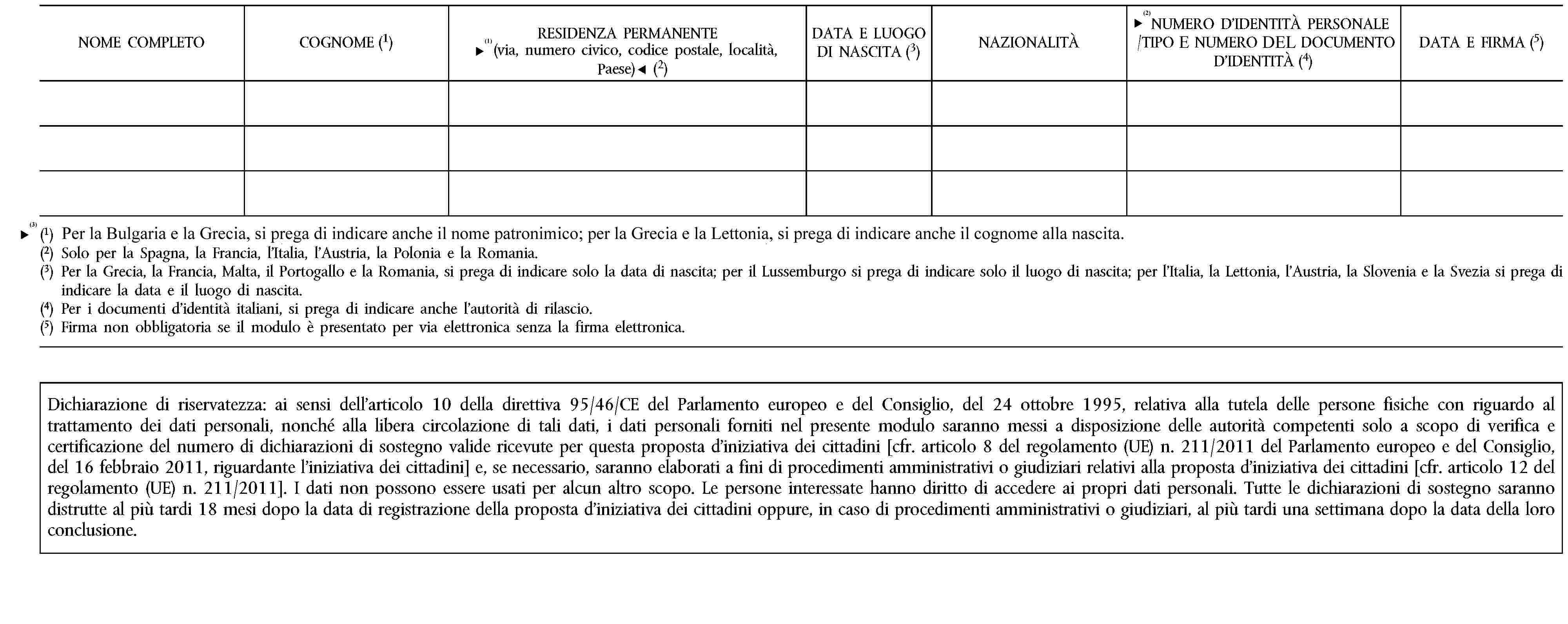 NOME COMPLETOCOGNOME (1)RESIDENZA PERMANENTE(via, numero civico, codice postale, località, paese) (2)DATA E LUOGO DI NASCITA (3)NAZIONALITÀNUMERO D’IDENTITÀ PERSONALE/TIPO DI NUMERO/DOCUMENTO D’IDENTITÀ (4)DATA E FIRMA (5)(1) Per la Bulgaria e la Grecia, si prega di indicare anche il nome del padre; per la Grecia e la Lettonia, si prega di indicare anche il nome alla nascita.(2) Solo per la Spagna, la Francia, l’Italia, l’Austria, la Polonia e la Romania.(3) Per la Grecia, la Francia, Malta, il Portogallo e la Romania, si prega di indicare solo la data di nascita; per il Lussemburgo si prega di indicare solo il luogo di nascita; per l’Italia, la Lettonia, l’Austria, la Slovenia e la Svezia si prega di indicare la data e il luogo di nascita.(4) Per i documenti d’identità italiani, si prega di indicare anche l’autorità di rilascio.(5) Firma non obbligatoria se il modulo è presentato per via elettronica senza la firma elettronica.Dichiarazione di riservatezza: ai sensi dell’articolo 10 della direttiva 95/46/CE del Parlamento europeo e del Consiglio, del 24 ottobre 1995, relativa alla tutela delle persone fisiche con riguardo al trattamento dei dati personali, nonché alla libera circolazione di tali dati, i dati personali forniti nel presente modulo saranno messi a disposizione delle autorità competenti solo a scopo di verifica e certificazione del numero di dichiarazioni di sostegno valide ricevute per questa proposta d’iniziativa dei cittadini [cfr. articolo 8 del regolamento (UE) n. 211/2011 del Parlamento europeo e del Consiglio, del 16 febbraio 2011, riguardante l’iniziativa dei cittadini] e, se necessario, saranno elaborati a fini di procedimenti amministrativi o giudiziari relativi alla proposta d’iniziativa dei cittadini [cfr. articolo 12 del regolamento (UE) n. 211/2011]. I dati non possono essere usati per alcun altro scopo. Le persone interessate hanno diritto di accedere ai propri dati personali. Tutte le dichiarazioni di sostegno saranno distrutte al più tardi 18 mesi dopo la data di registrazione della proposta d’iniziativa dei cittadini oppure, in caso di procedimenti amministrativi o giudiziari, al più tardi una settimana dopo la data della loro conclusione.