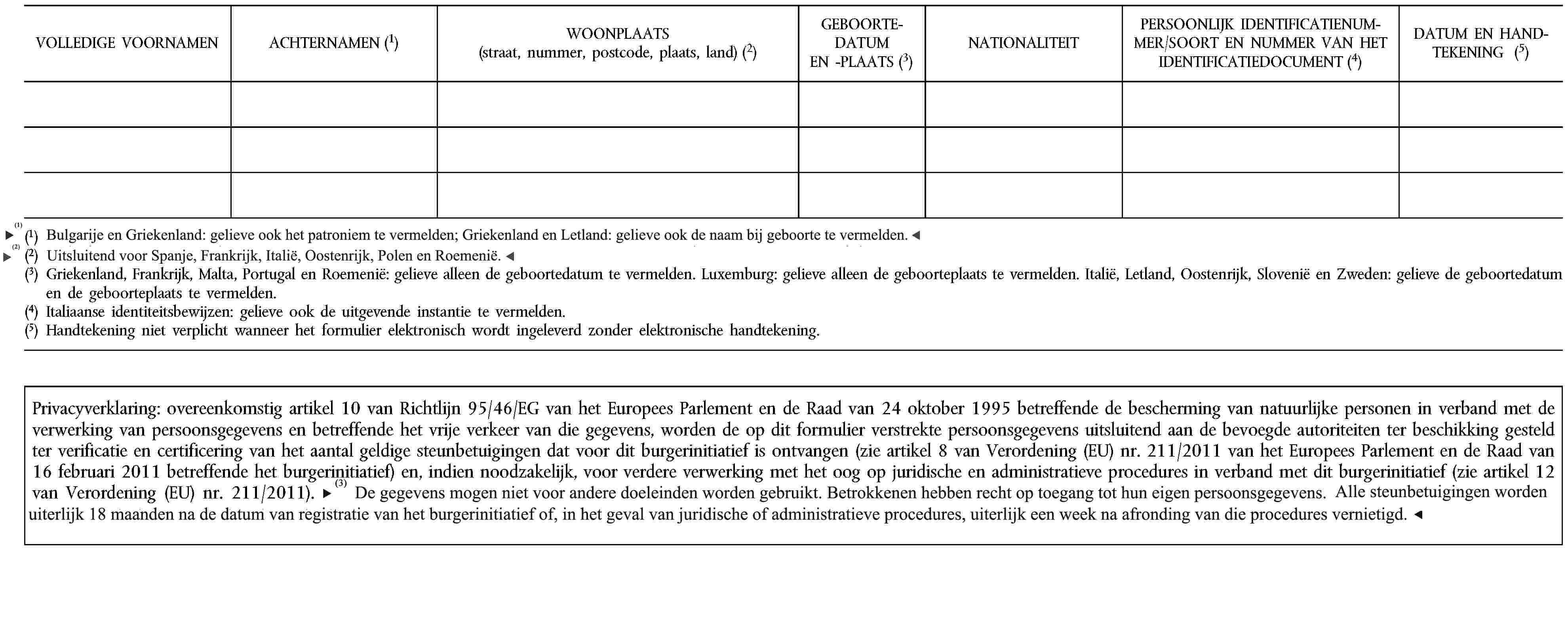 VOLLEDIGE VOORNAMENACHTERNAMEN (1)WOONPLAATS(straat, nummer, postcode, plaats, land) (2)GEBOORTEDATUM EN -PLAATS (3)NATIONALITEITPERSOONLIJK IDENTIFICATIENUMMER/SOORT EN NUMMER VAN HET IDENTIFICATIEDOCUMENT (4)DATUM EN HANDTEKENING (5)(1) Bulgarije en Griekenland: gelieve ook de naam van de vader vermelden; Griekenland en Letland, gelieve ook de naam bij geboorte te vermelden.(2) Spanje, Frankrijk, Italië, Oostenrijk, Polen en Roemenië: gelieve het adres te vermelden.(3) Griekenland, Frankrijk, Malta, Portugal en Roemenië: gelieve alleen de geboortedatum te vermelden. Luxemburg: gelieve alleen de geboorteplaats te vermelden. Italië, Letland, Oostenrijk, Slovenië en Zweden: gelieve de geboortedatum en de geboorteplaats te vermelden.(4) Italiaanse identiteitsbewijzen: gelieve ook de uitgevende instantie te vermelden.(5) Handtekening niet verplicht wanneer het formulier elektronisch wordt ingeleverd zonder elektronische handtekening.Privacyverklaring: overeenkomstig artikel 10 van Richtlijn 95/46/EG van het Europees Parlement en de Raad van 24 oktober 1995 betreffende de bescherming van natuurlijke personen in verband met de verwerking van persoonsgegevens en betreffende het vrije verkeer van die gegevens, worden de op dit formulier verstrekte persoonsgegevens uitsluitend aan de bevoegde autoriteiten ter beschikking gesteld ter verificatie en certificering van het aantal geldige steunbetuigingen dat voor dit burgerinitiatief is ontvangen (zie artikel 8 van Verordening (EU) nr. 211/2011 van het Europees Parlement en de Raad van 16 februari 2011 betreffende het burgerinitiatief) en, indien noodzakelijk, voor verdere verwerking met het oog op juridische en administratieve procedures in verband met dit burgerinitiatief (zie artikel 12 van Verordening (EU) nr. 211/2011). De gegevens mogen voor geen andere doeleinden worden gebruikt. Betrokkenen hebben recht op toegang tot hun eigen persoonsgegevens. Alle steunbetuigingen worden uiterlijk 18 maanden na de datum van registratie van het burgerinitiatief of, in het geval van juridische of administratieve procedures, uiterlijk een week na afronding van die procedures vernietigd.