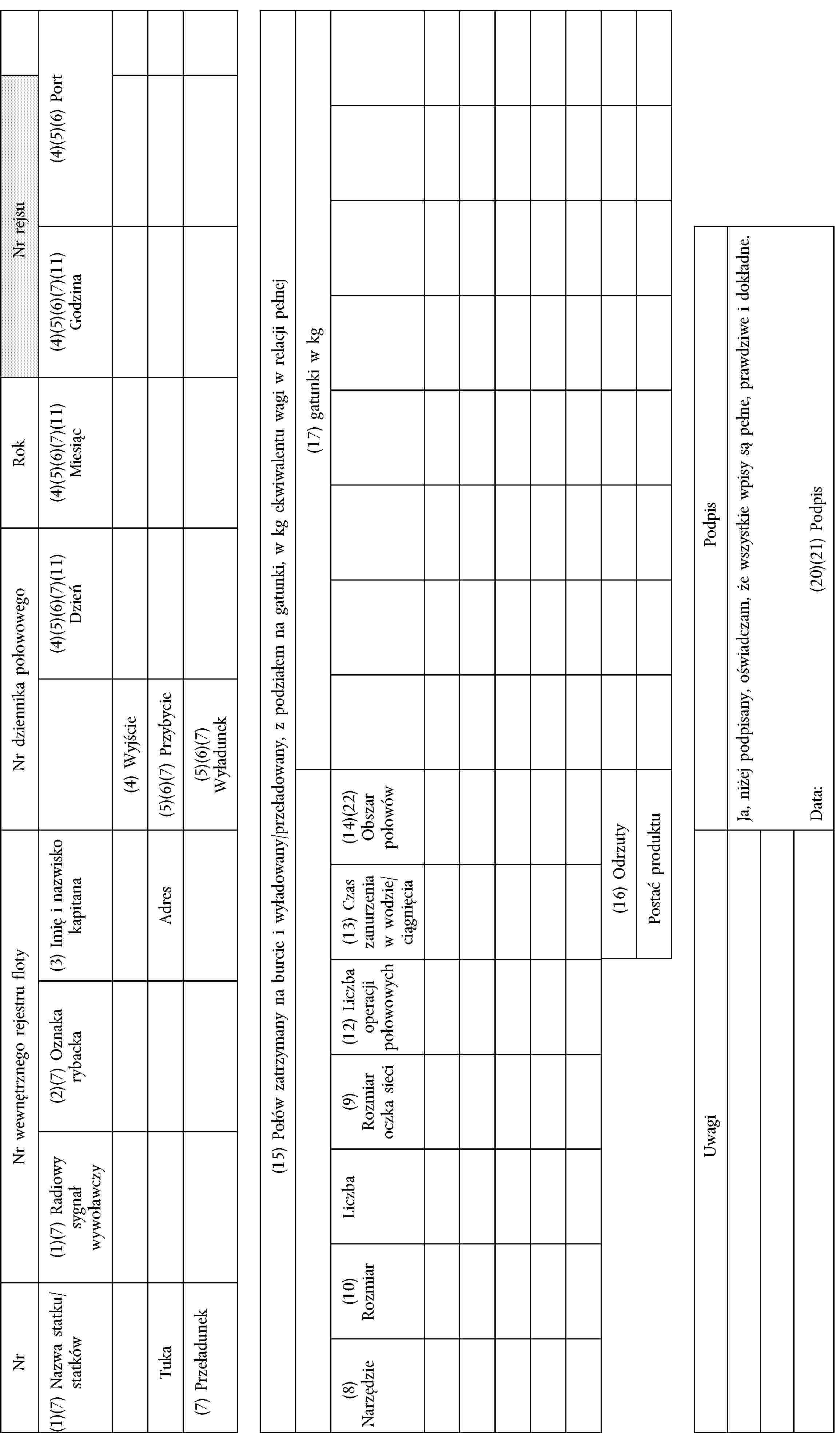 NrNr wewnętrznego rejestru flotyNr dziennika połowowegoRokNr rejsu(1)(7) Nazwa statku/statków(1)(7) Radiowy sygnał wywoławczy(2)(7) Oznaka rybacka(3) Imię i nazwisko kapitana(4)(5)(6)(7)(11) Dzień(4)(5)(6)(7)(11) Miesiąc(4)(5)(6)(7)(11) Godzina(4)(5)(6) Port(4) WyjścieTukaAdres(5)(6)(7) Przybycie(7) Przeładunek(5)(6)(7) Wyładunek(15) Połów zatrzymany na burcie i wyładowany/przeładowany, z podziałem na gatunki, w kg ekwiwalentu wagi w relacji pełnej(17) gatunki w kg(8) Narzędzie(10) RozmiarLiczba(9) Rozmiar oczka sieci(12) Liczba operacji połowowych(13) Czas zanurzenia w wodzie/ciągnięcia(14)(22) Obszar połowów(16) OdrzutyPostać produktuUwagiPodpisJa, niżej podpisany, oświadczam, że wszystkie wpisy są pełne, prawdziwe i dokładne.Data:(20)(21) Podpis