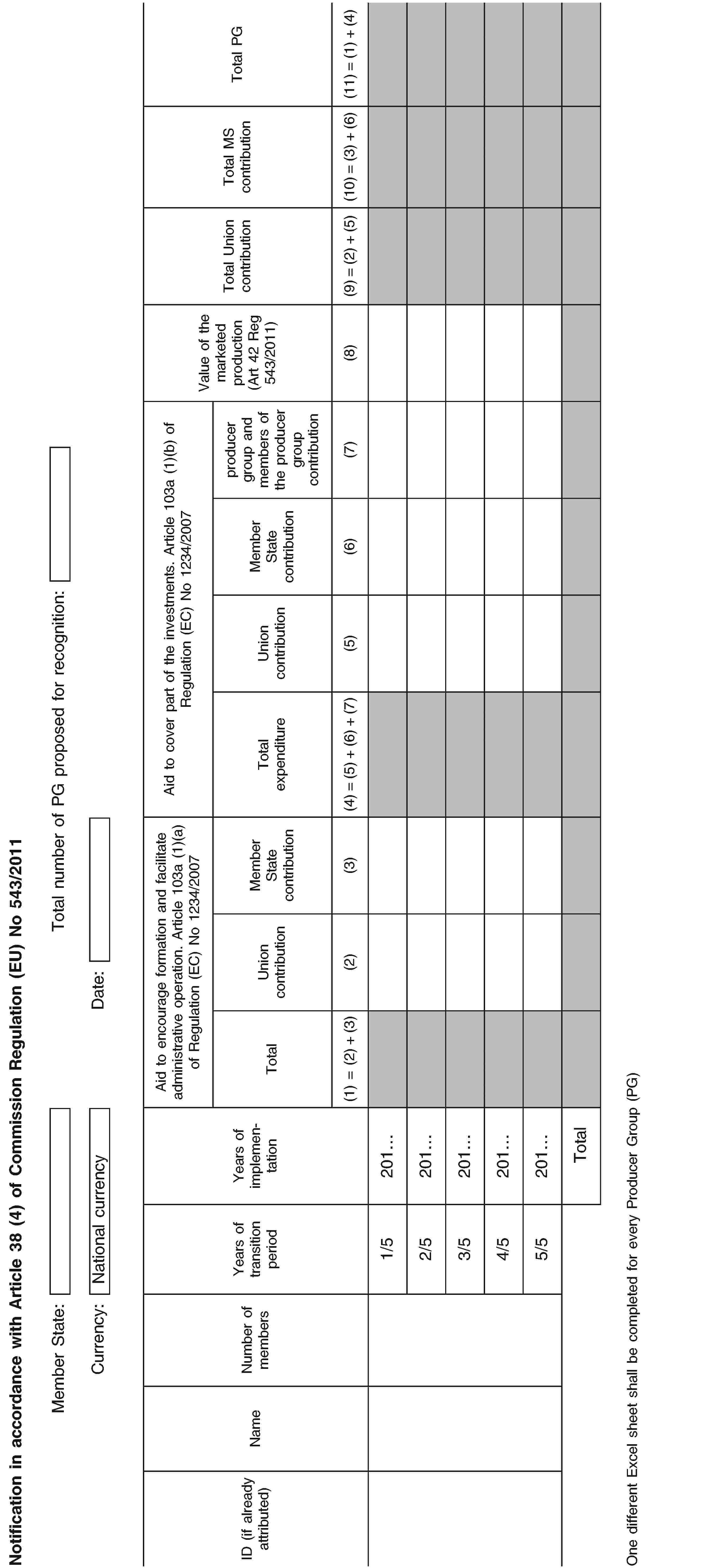 Notification in accordance with Article 38 (4) of Commission Regulation (EU) No 543/2011Member State:Total number of PG proposed for recognition:Currency:National currencyDate:ID (if already attributed)NameNumber of membersYears of transition periodYears of implementationAid to encourage formation and facilitate administrative operation. Article 103a (1)(a) of Regulation (EC) No 1234/2007Aid to cover part of the investments. Article 103a (1)(b) of Regulation (EC) No 1234/2007Value of the marketed production(Art 42 Reg 543/2011)Total Union contributionTotal MS contributionTotal PGTotalUnion contributionMember State contributionTotal expenditureUnion contributionMember State contributionproducer group and members of the producer group contribution(1) = (2) + (3)(2)(3)(4) = (5) + (6) + (7)(5)(6)(7)(8)(9) = (2) + (5)(10) = (3) + (6)(11) = (1) + (4)1/5201…2/5201…3/5201…4/5201…5/5201…TotalOne different Excel sheet shall be completed for every Producer Group (PG)