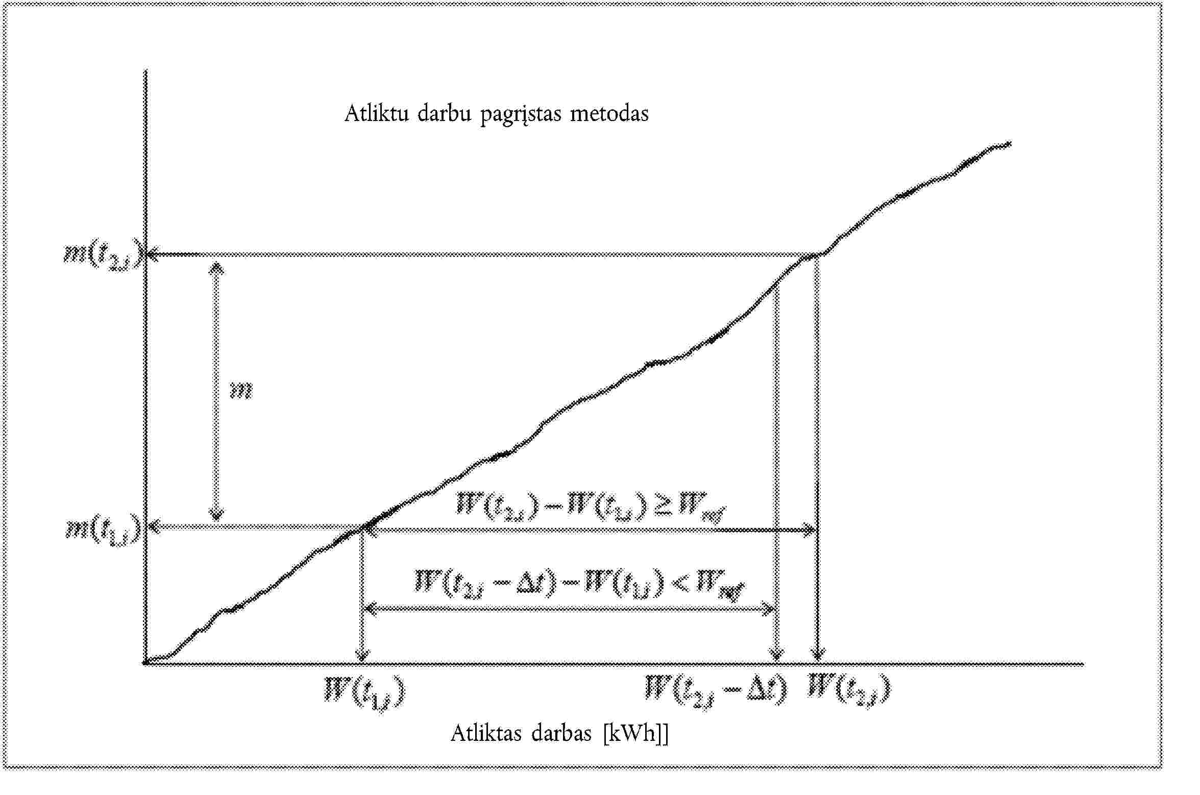 Atliktu darbu pagrįstas metodasAtliktas darbas [kWh]]Išmetamįjų teršalų kiekis [g]