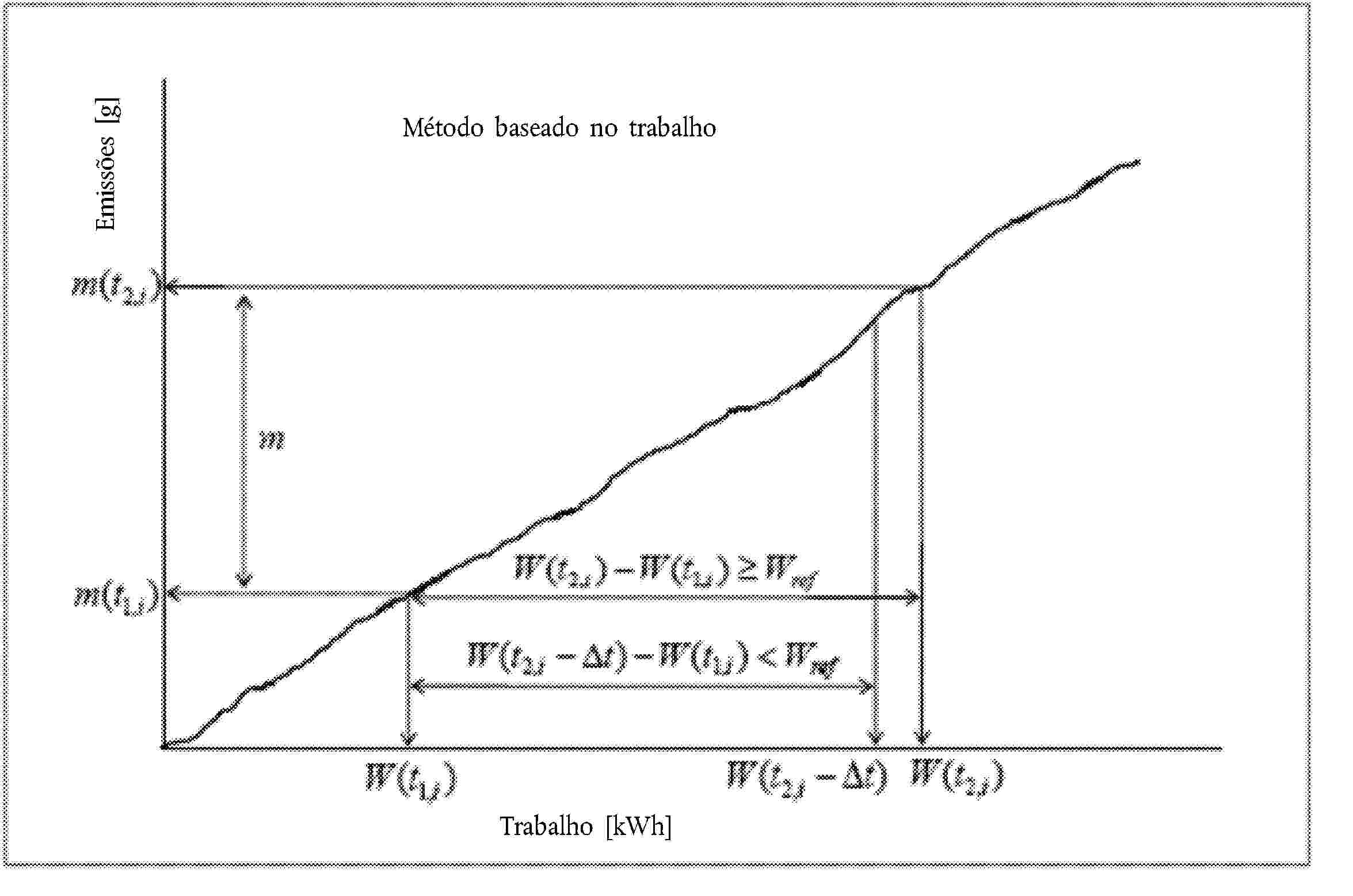 Método baseado no trabalhoTrabalho [kWh]Emissões [g]