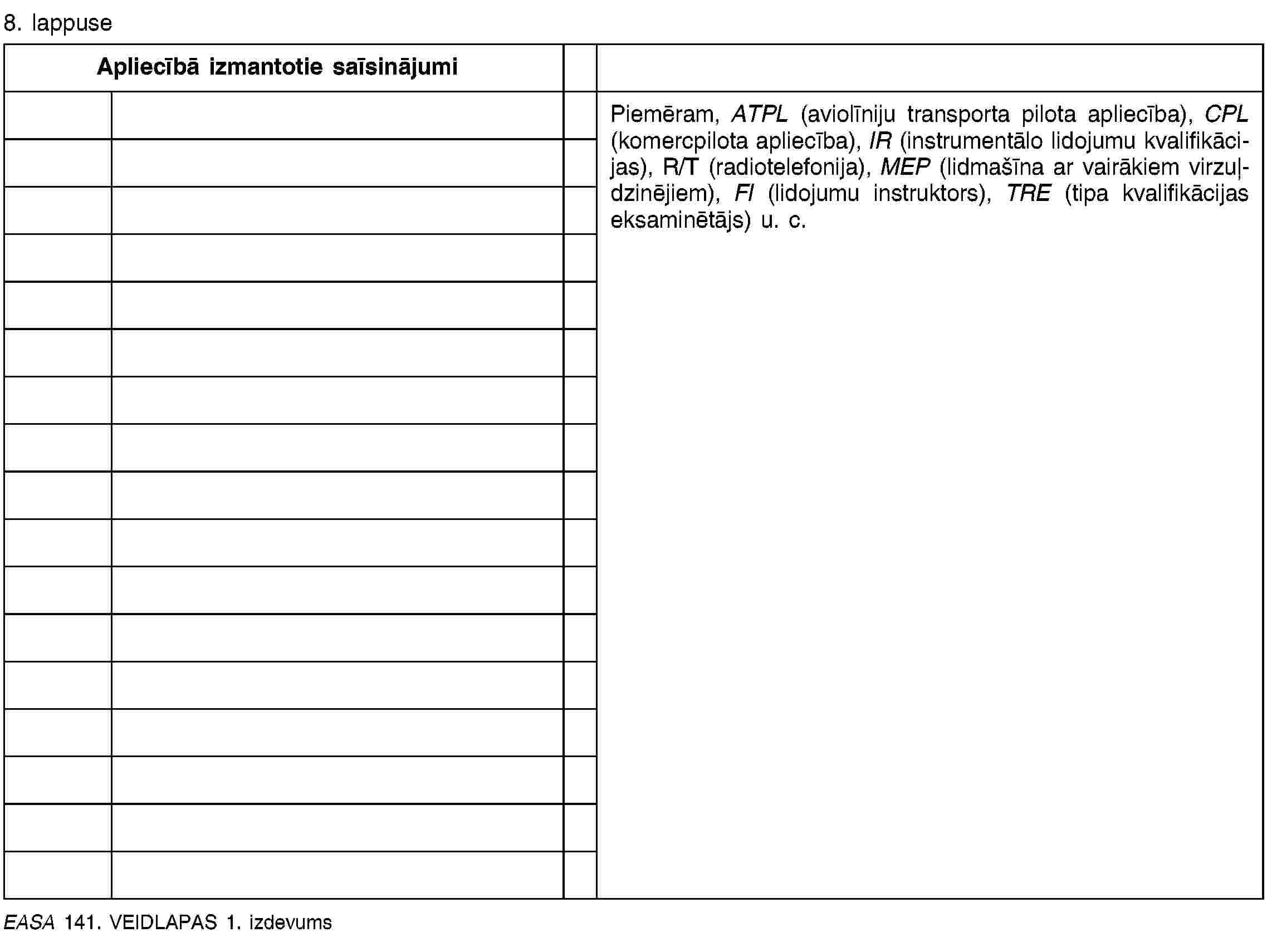 8. lappuseApliecībā izmantotie saīsinājumiPiemēram, ATPL (aviolīniju transporta pilota apliecība), CPL (komercpilota apliecība), IR (instrumentālo lidojumu kvalifikācijas), R/T (radiotelefonija), MEP (lidmašīna ar vairākiem virzuļdzinējiem), FI (lidojumu instruktors), TRE (tipa kvalifikācijas eksaminētājs) u. c.EASA 141. VEIDLAPAS 1. izdevums