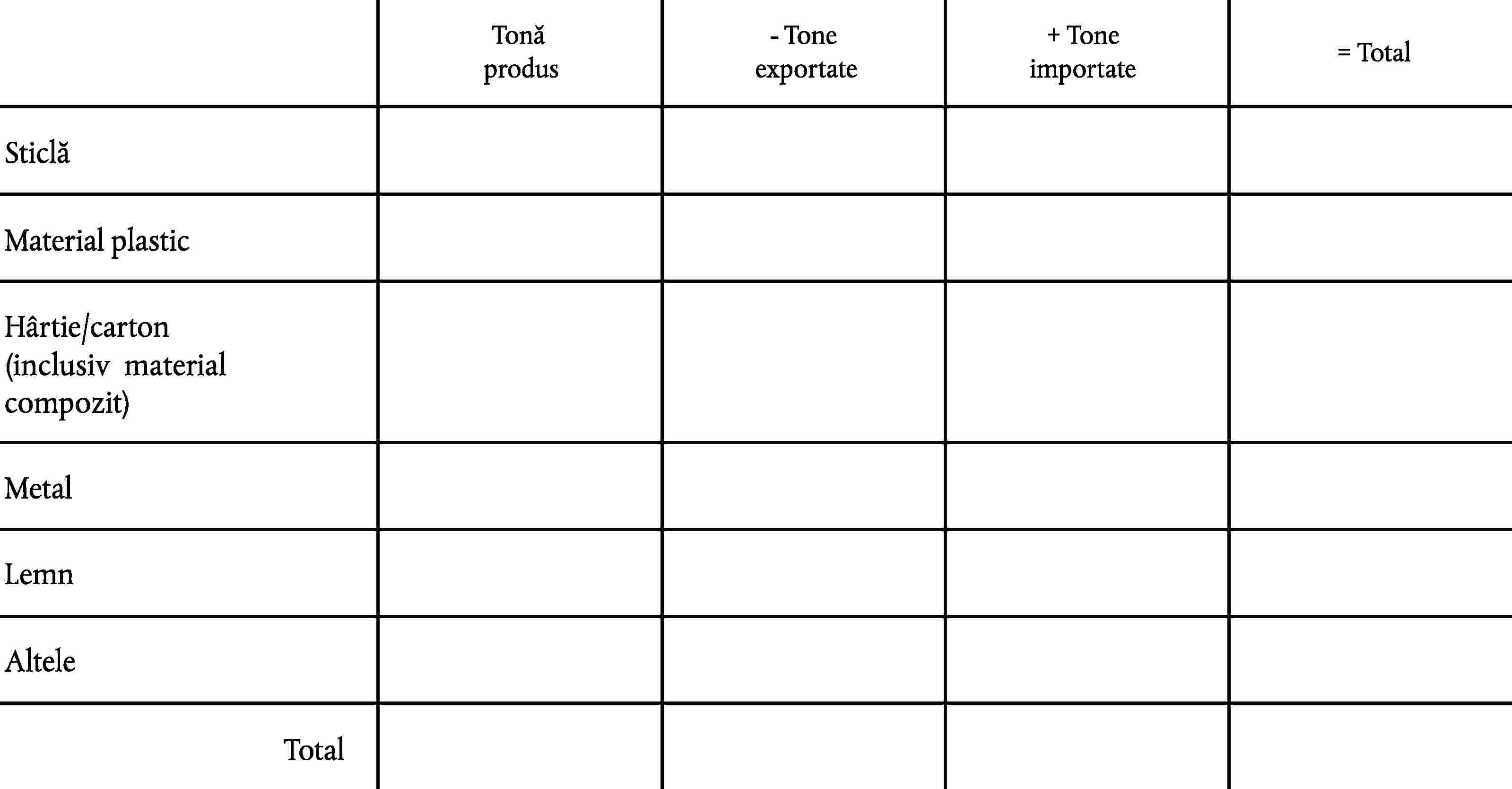Tonă produs- Tone exportate+ Tone importate= TotalSticlăMaterial plasticHârtie/carton(inclusiv material compozit)MetalLemnAlteleTotal