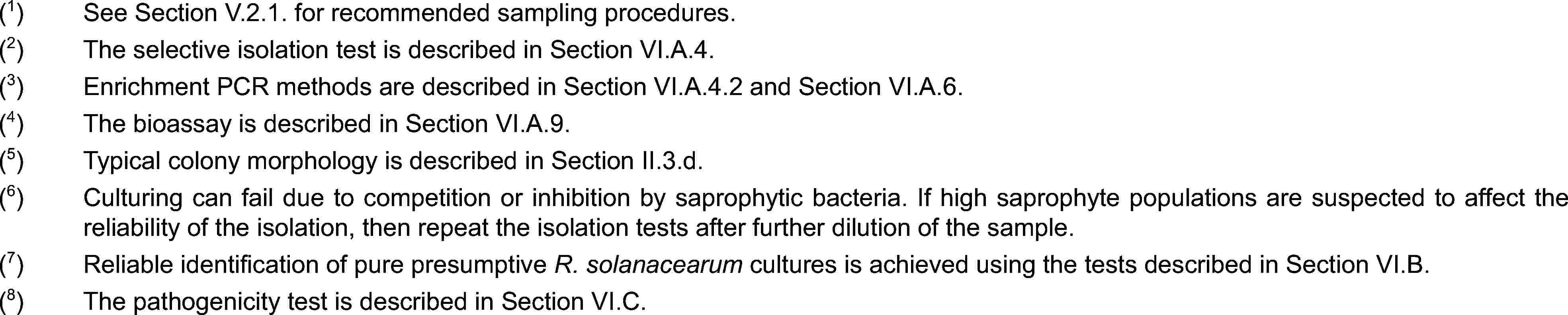 (1)See Section V.2.1. for recommended sampling procedures.(2)The selective isolation test is described in Section VI.A.4.(3)Enrichment PCR methods are described in Section VI.A.4.2 and Section VI.A.6.(4)The bioassay is described in Section VI.A.9.(5)Typical colony morphology is described in Section II.3.d.(6)Culturing can fail due to competition or inhibition by saprophytic bacteria. If high saprophyte populations are suspected to affect the reliability of the isolation, then repeat the isolation tests after further dilution of the sample.(7)Reliable identification of pure presumptive R. solanacearum cultures is achieved using the tests described in Section VI.B.(8)The pathogenicity test is described in Section VI.C.