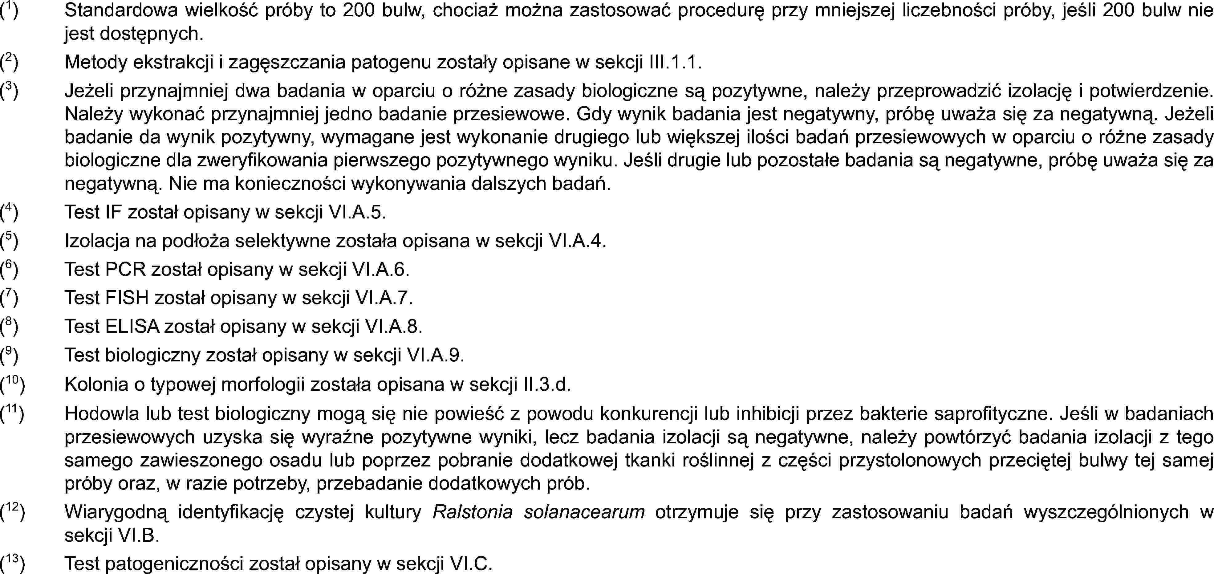 (1)Standardowa wielkość próby to 200 bulw, chociaż można zastosować procedurę przy mniejszej liczebności próby, jeśli 200 bulw nie jest dostępnych.(2)Metody ekstrakcji i zagęszczania patogenu zostały opisane w sekcji III.1.1.(3)Jeżeli przynajmniej dwa badania w oparciu o różne zasady biologiczne są pozytywne, należy przeprowadzić izolację i potwierdzenie. Należy wykonać przynajmniej jedno badanie przesiewowe. Gdy wynik badania jest negatywny, próbę uważa się za negatywną. Jeżeli badanie da wynik pozytywny, wymagane jest wykonanie drugiego lub większej ilości badań przesiewowych w oparciu o różne zasady biologiczne dla zweryfikowania pierwszego pozytywnego wyniku. Jeśli drugie lub pozostałe badania są negatywne, próbę uważa się za negatywną. Nie ma konieczności wykonywania dalszych badań.(4)Test IF został opisany w sekcji VI.A.5.(5)Izolacja na podłoża selektywne została opisana w sekcji VI.A.4.(6)Test PCR został opisany w sekcji VI.A.6.(7)Test FISH został opisany w sekcji VI.A.7.(8)Test ELISA został opisany w sekcji VI.A.8.(9)Test biologiczny został opisany w sekcji VI.A.9.(10)Kolonia o typowej morfologii została opisana w sekcji II.3.d.(11)Hodowla lub test biologiczny mogą się nie powieść z powodu konkurencji lub inhibicji przez bakterie saprofityczne. Jeśli w badaniach przesiewowych uzyska się wyraźne pozytywne wyniki, lecz badania izolacji są negatywne, należy powtórzyć badania izolacji z tego samego zawieszonego osadu lub poprzez pobranie dodatkowej tkanki roślinnej z części przystolonowych przeciętej bulwy tej samej próby oraz, w razie potrzeby, przebadanie dodatkowych prób.(12)Wiarygodną identyfikację czystej kultury Ralstonia solanacearum otrzymuje się przy zastosowaniu badań wyszczególnionych w sekcji VI.B.(13)Test patogeniczności został opisany w sekcji VI.C.