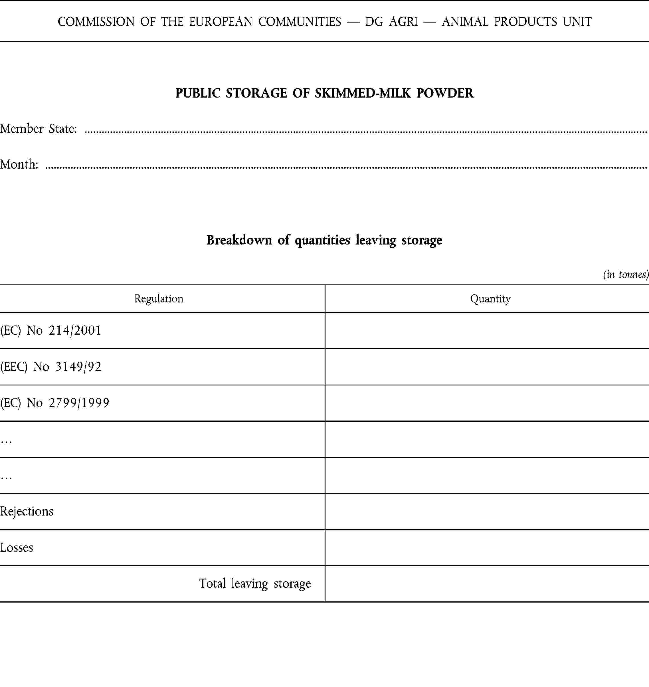 COMMISSION OF THE EUROPEAN COMMUNITIES — DG AGRI — ANIMAL PRODUCTS UNITPUBLIC STORAGE OF SKIMMED-MILK POWDERMember State:Month:Breakdown of quantities leaving storage