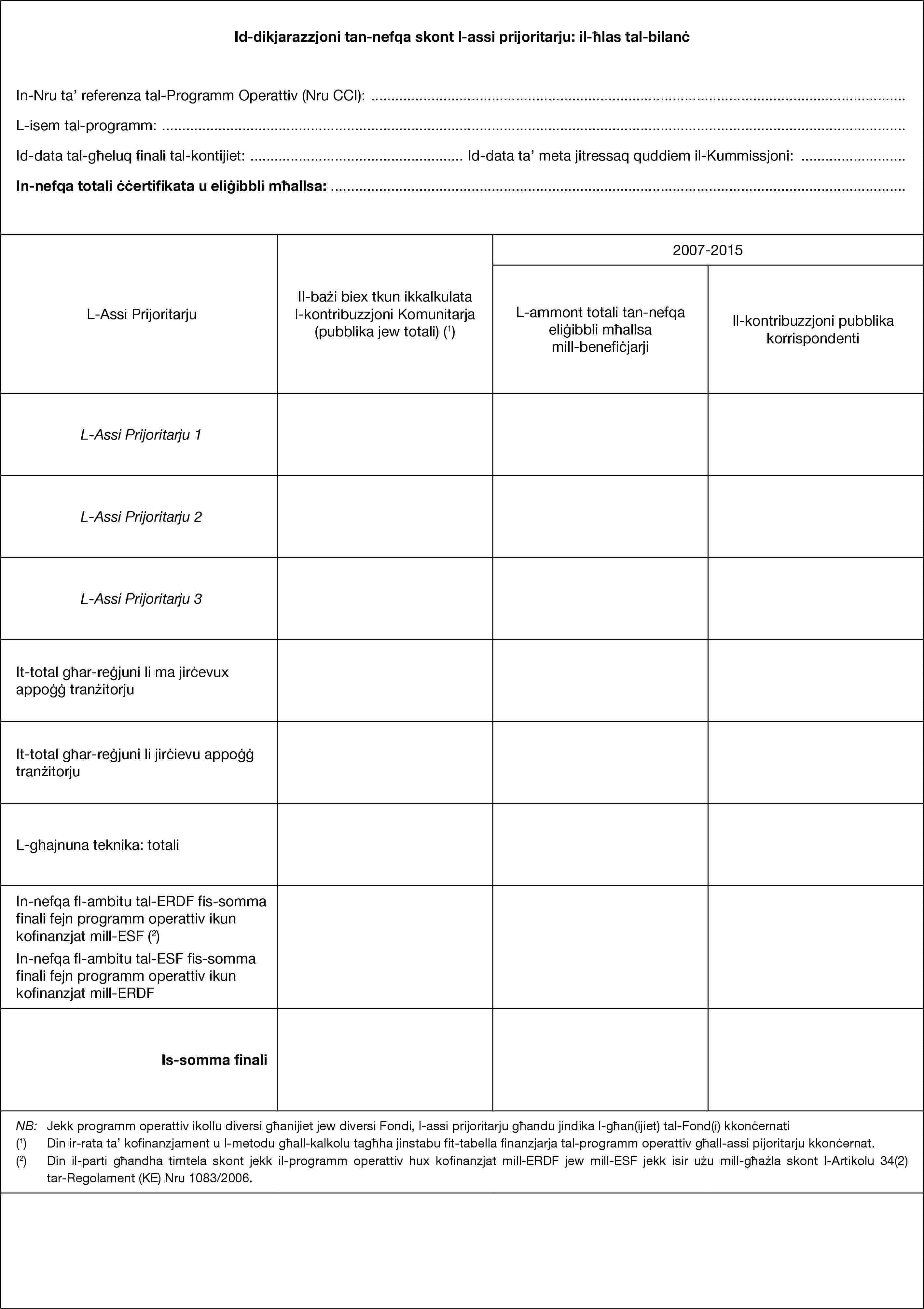 Id-dikjarazzjoni tan-nefqa skont l-assi prijoritarju: il-ħlas tal-bilanċIn-Nru ta’ referenza tal-Programm Operattiv (Nru CCI): …L-isem tal-programm: …Id-data tal-għeluq finali tal-kontijiet: …Id-data ta’ meta jitressaq quddiem il-Kummissjoni: …In-nefqa totali ċċertifikata u eliġibbli mħallsa: …L-Assi PrijoritarjuIl-bażi biex tkun ikkalkulata l-kontribuzzjoni Komunitarja (pubblika jew totali) (1)2007-2015L-ammont totali tan-nefqa eliġibbli mħallsa mill-benefiċjarjiIl-kontribuzzjoni pubblika korrispondentiL-Assi Prijoritarju 1L-Assi Prijoritarju 2L-Assi Prijoritarju 3It-total għar-reġjuni li ma jirċevux appoġġ tranżitorjuIt-total għar-reġjuni li jirċievu appoġġ tranżitorjuL-għajnuna teknika: totaliIn-nefqa fl-ambitu tal-ERDF fis-somma finali fejn programm operattiv ikun kofinanzjat mill-ESF (2)In-nefqa fl-ambitu tal-ESF fis-somma finali fejn programm operattiv ikun kofinanzjat mill-ERDFIs-somma finaliNB: Jekk programm operattiv ikollu diversi għanijiet jew diversi Fondi, l-assi prijoritarju għandu jindika l-għan(ijiet) tal-Fond(i) kkonċernati(1) Din ir-rata ta’ kofinanzjament u l-metodu għall-kalkolu tagħha jinstabu fit-tabella finanzjarja tal-programm operattiv għall-assi pijoritarju kkonċernat.(2) Din il-parti għandha timtela skont jekk il-programm operattiv hux kofinanzjat mill-ERDF jew mill-ESF jekk isir użu mill-għażla skont l-Artikolu 34(2) tar-Regolament (KE) Nru 1083/2006.