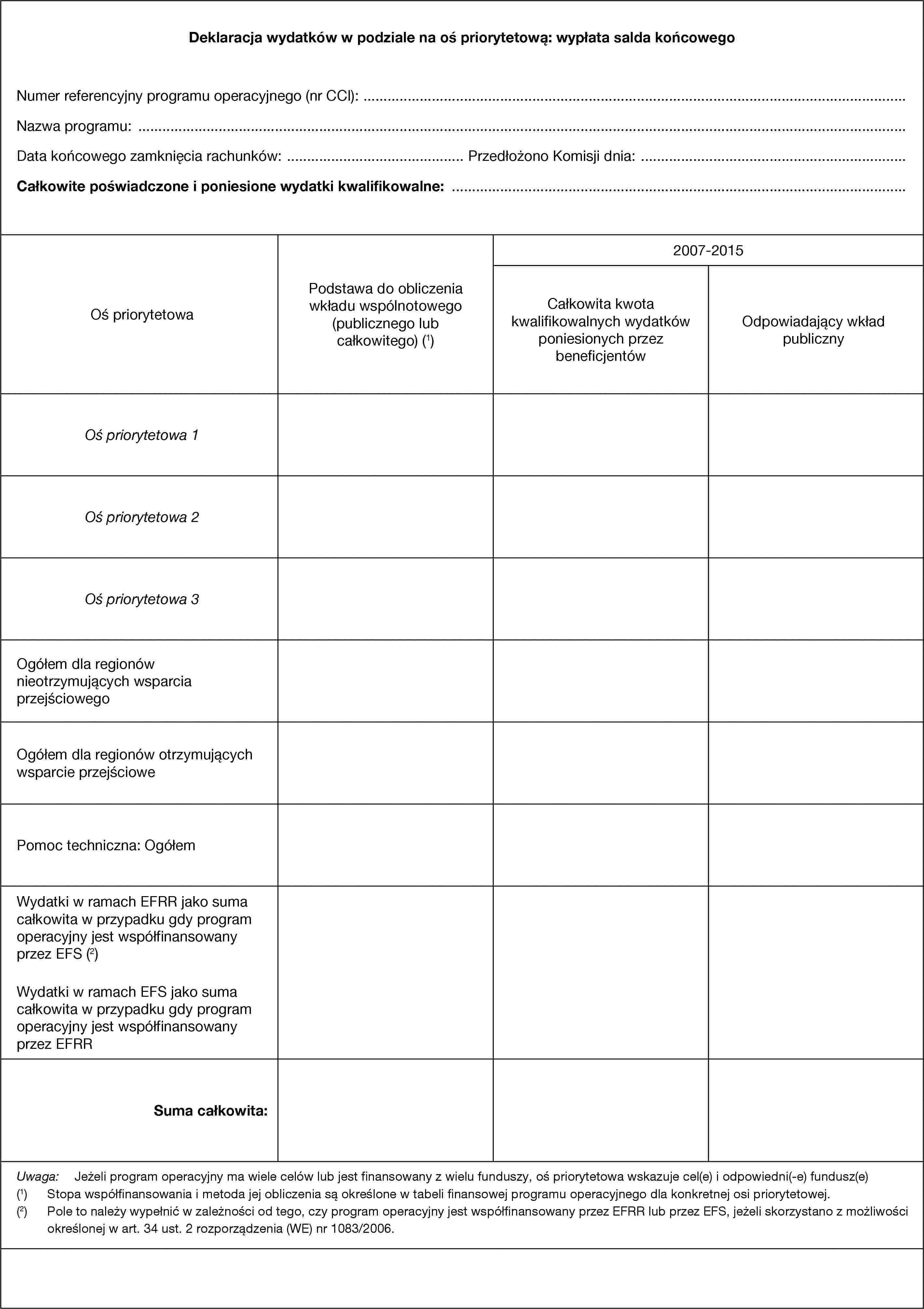 Deklaracja wydatków w podziale na oś priorytetową: wypłata salda końcowegoNumer referencyjny programu operacyjnego (nr CCI): …Nazwa programu: …Data końcowego zamknięcia rachunków: …Przedłożono Komisji dnia: …Całkowite poświadczone i poniesione wydatki kwalifikowalne: …Oś priorytetowaPodstawa do obliczenia wkładu wspólnotowego (publicznego lub całkowitego) (1)2007-2015Całkowita kwota kwalifikowalnych wydatków poniesionych przez beneficjentówOdpowiadający wkład publicznyOś priorytetowa 1Oś priorytetowa 2Oś priorytetowa 3Ogółem dla regionów nieotrzymujących wsparcia przejściowegoOgółem dla regionów otrzymujących wsparcie przejściowePomoc techniczna: OgółemWydatki w ramach EFRR jako suma całkowita w przypadku gdy program operacyjny jest współfinansowany przez EFS (2)Wydatki w ramach EFS jako suma całkowita w przypadku gdy program operacyjny jest współfinansowany przez EFRRSuma całkowita:Uwaga: Jeżeli program operacyjny ma wiele celów lub jest finansowany z wielu funduszy, oś priorytetowa wskazuje cel(e) i odpowiedni(-e) fundusz(e)(1) Stopa współfinansowania i metoda jej obliczenia są określone w tabeli finansowej programu operacyjnego dla konkretnej osi priorytetowej.(2) Pole to należy wypełnić w zależności od tego, czy program operacyjny jest współfinansowany przez EFRR lub przez EFS, jeżeli skorzystano z możliwości określonej w art. 34 ust. 2 rozporządzenia (WE) nr 1083/2006.