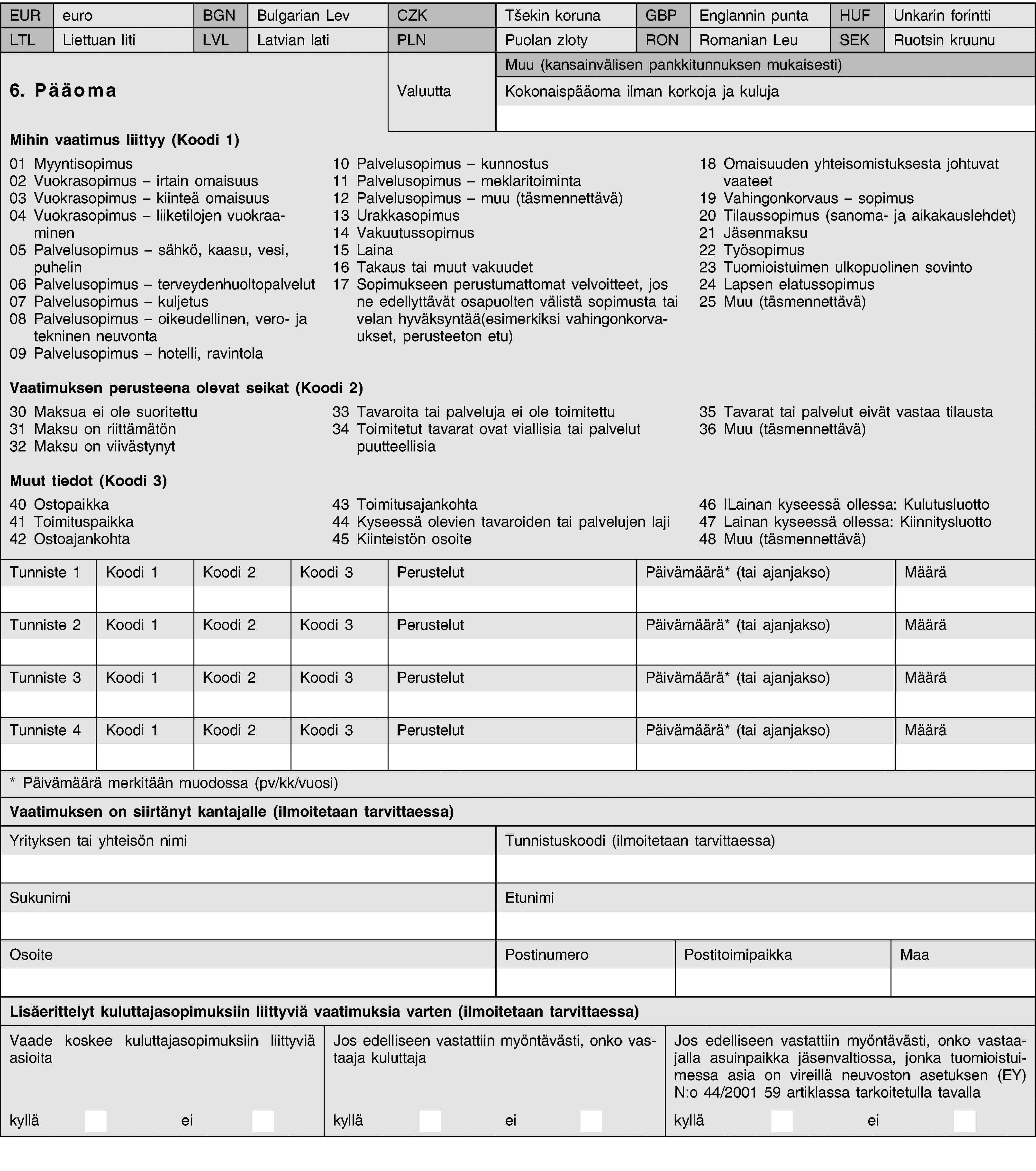 EUReuroBGNBulgarian LevCZKTšekin korunaGBPEnglannin puntaHUFUnkarin forinttiLTLLiettuan litiLVLLatvian latiPLNPuolan zlotyRONRomanian LeuSEKRuotsin kruunu6. PääomaValuuttaMuu (kansainvälisen pankkitunnuksen mukaisesti)Kokonaispääoma ilman korkoja ja kulujaMihin vaatimus liittyy (Koodi 1)01 Myyntisopimus02 Vuokrasopimus – irtain omaisuus03 Vuokrasopimus – kiinteä omaisuus04 Vuokrasopimus – liiketilojen vuokraaminen05 Palvelusopimus – sähkö, kaasu, vesi, puhelin06 Palvelusopimus – terveydenhuoltopalvelut07 Palvelusopimus – kuljetus08 Palvelusopimus – oikeudellinen, vero- ja tekninen neuvonta09 Palvelusopimus – hotelli, ravintola10 Palvelusopimus – kunnostus11 Palvelusopimus – meklaritoiminta12 Palvelusopimus – muu (täsmennettävä)13 Urakkasopimus14 Vakuutussopimus15 Laina16 Takaus tai muut vakuudet17 Sopimukseen perustumattomat velvoitteet, jos ne edellyttävät osapuolten välistä sopimusta tai velan hyväksyntää(esimerkiksi vahingonkorvaukset, perusteeton etu)18 Omaisuuden yhteisomistuksesta johtuvat vaateet19 Vahingonkorvaus – sopimus20 Tilaussopimus (sanoma- ja aikakauslehdet)21 Jäsenmaksu22 Työsopimus23 Tuomioistuimen ulkopuolinen sovinto24 Lapsen elatussopimus25 Muu (täsmennettävä)Vaatimuksen perusteena olevat seikat (Koodi 2)30 Maksua ei ole suoritettu31 Maksu on riittämätön32 Maksu on viivästynyt33 Tavaroita tai palveluja ei ole toimitettu34 Toimitetut tavarat ovat viallisia tai palvelut puutteellisia35 Tavarat tai palvelut eivät vastaa tilausta36 Muu (täsmennettävä)Muut tiedot (Koodi 3)40 Ostopaikka41 Toimituspaikka42 Ostoajankohta43 Toimitusajankohta44 Kyseessä olevien tavaroiden tai palvelujen laji45 Kiinteistön osoite46 ILainan kyseessä ollessa: Kulutusluotto47 Lainan kyseessä ollessa: Kiinnitysluotto48 Muu (täsmennettävä)Tunniste 1Koodi 1Koodi 2Koodi 3PerustelutPäivämäärä* (tai ajanjakso)MääräTunniste 2Koodi 1Koodi 2Koodi 3PerustelutPäivämäärä* (tai ajanjakso)MääräTunniste 3Koodi 1Koodi 2Koodi 3PerustelutPäivämäärä* (tai ajanjakso)MääräTunniste 4Koodi 1Koodi 2Koodi 3PerustelutPäivämäärä* (tai ajanjakso)Määrä* Päivämäärä merkitään muodossa (pv/kk/vuosi)Vaatimuksen on siirtänyt kantajalle (ilmoitetaan tarvittaessa)Yrityksen tai yhteisön nimiTunnistuskoodi (ilmoitetaan tarvittaessa)SukunimiEtunimiOsoitePostinumeroPostitoimipaikkaMaaLisäerittelyt kuluttajasopimuksiin liittyviä vaatimuksia varten (ilmoitetaan tarvittaessa)Vaade koskee kuluttajasopimuksiin liittyviä asioitaJos edelliseen vastattiin myöntävästi, onko vastaaja kuluttajaJos edelliseen vastattiin myöntävästi, onko vastaajalla asuinpaikka jäsenvaltiossa, jonka tuomioistuimessa asia on vireillä neuvoston asetuksen (EY) N:o 44/2001 59 artiklassa tarkoitetulla tavallakylläeikylläeikylläei