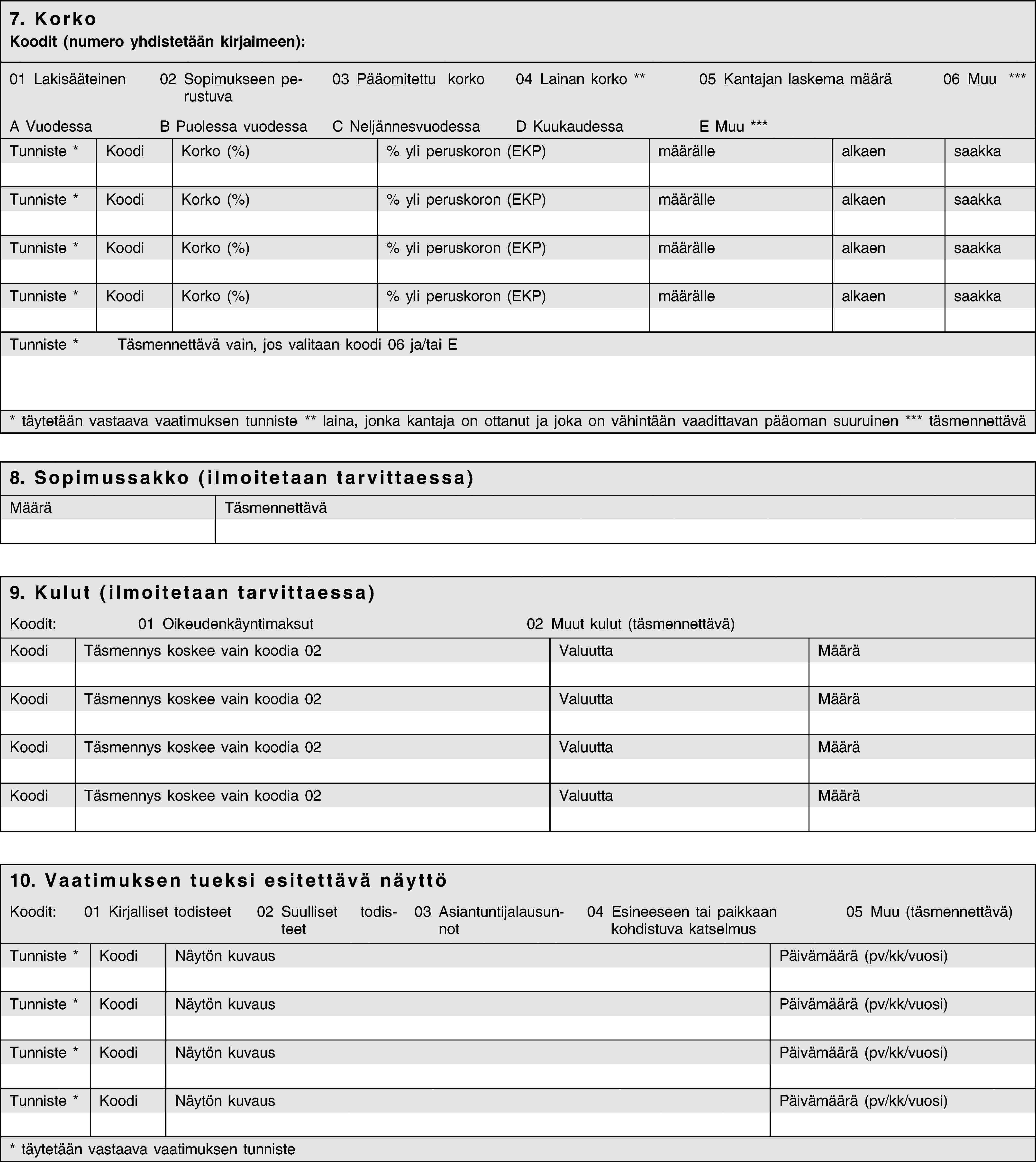 7. KorkoKoodit (numero yhdistetään kirjaimeen):01 Lakisääteinen02 Sopimukseen perustuva03 Pääomitettu korko04 Lainan korko **05 Kantajan laskema määrä06 Muu ***A VuodessaB Puolessa vuodessaC NeljännesvuodessaD KuukaudessaE Muu ***Tunniste *KoodiKorko (%)% yli peruskoron (EKP)määrällealkaensaakkaTunniste *KoodiKorko (%)% yli peruskoron (EKP)määrällealkaensaakkaTunniste *KoodiKorko (%)% yli peruskoron (EKP)määrällealkaensaakkaTunniste *KoodiKorko (%)% yli peruskoron (EKP)määrällealkaensaakkaTunniste *Täsmennettävä vain, jos valitaan koodi 06 ja/tai E* täytetään vastaava vaatimuksen tunniste** laina, jonka kantaja on ottanut ja joka on vähintään vaadittavan pääoman suuruinen*** täsmennettävä8. Sopimussakko (ilmoitetaan tarvittaessa)MääräTäsmennettävä9. Kulut (ilmoitetaan tarvittaessa)Koodit:01 Oikeudenkäyntimaksut02 Muut kulut (täsmennettävä)KoodiTäsmennys koskee vain koodia 02ValuuttaMääräKoodiTäsmennys koskee vain koodia 02ValuuttaMääräKoodiTäsmennys koskee vain koodia 02ValuuttaMääräKoodiTäsmennys koskee vain koodia 02ValuuttaMäärä10. Vaatimuksen tueksi esitettävä näyttöKoodit:01 Kirjalliset todisteet02 Suulliset todisteet03 Asiantuntijalausunnot04 Esineeseen tai paikkaan kohdistuva katselmus05 Muu (täsmennettävä)Tunniste *KoodiNäytön kuvausPäivämäärä (pv/kk/vuosi)Tunniste *KoodiNäytön kuvausPäivämäärä (pv/kk/vuosi)Tunniste *KoodiNäytön kuvausPäivämäärä (pv/kk/vuosi)Tunniste *KoodiNäytön kuvausPäivämäärä (pv/kk/vuosi)* täytetään vastaava vaatimuksen tunniste