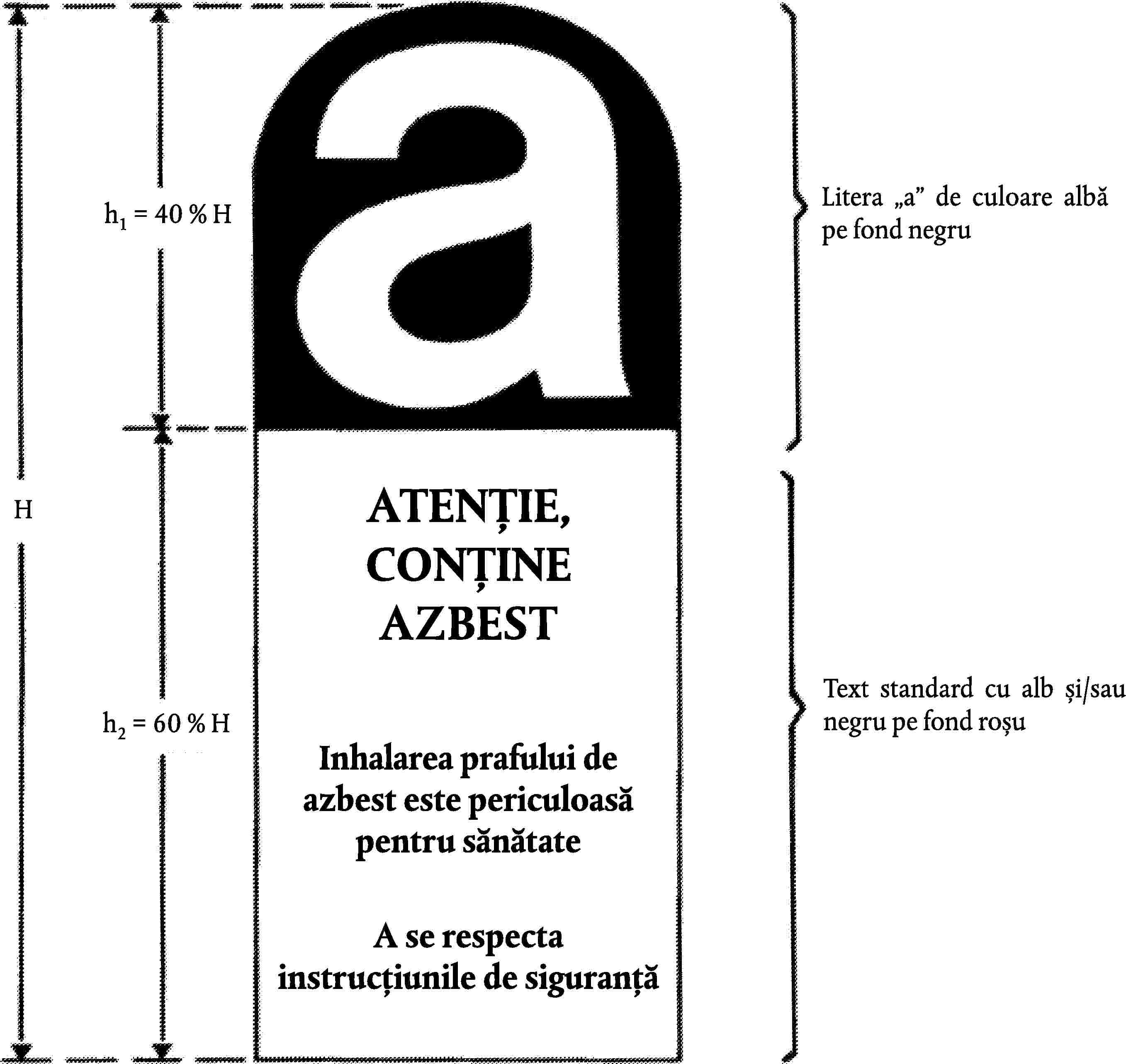 Litera a de culoare albă pe fond negruh1 = 40 % HATENȚIE, CONȚINE AZBESTHText standard cu alb și/sau negru pe fond roșuh2 = 60 % HInhalarea prafului de azbest este periculoasă pentru sănătateA se respecta instrucțiunile de siguranță