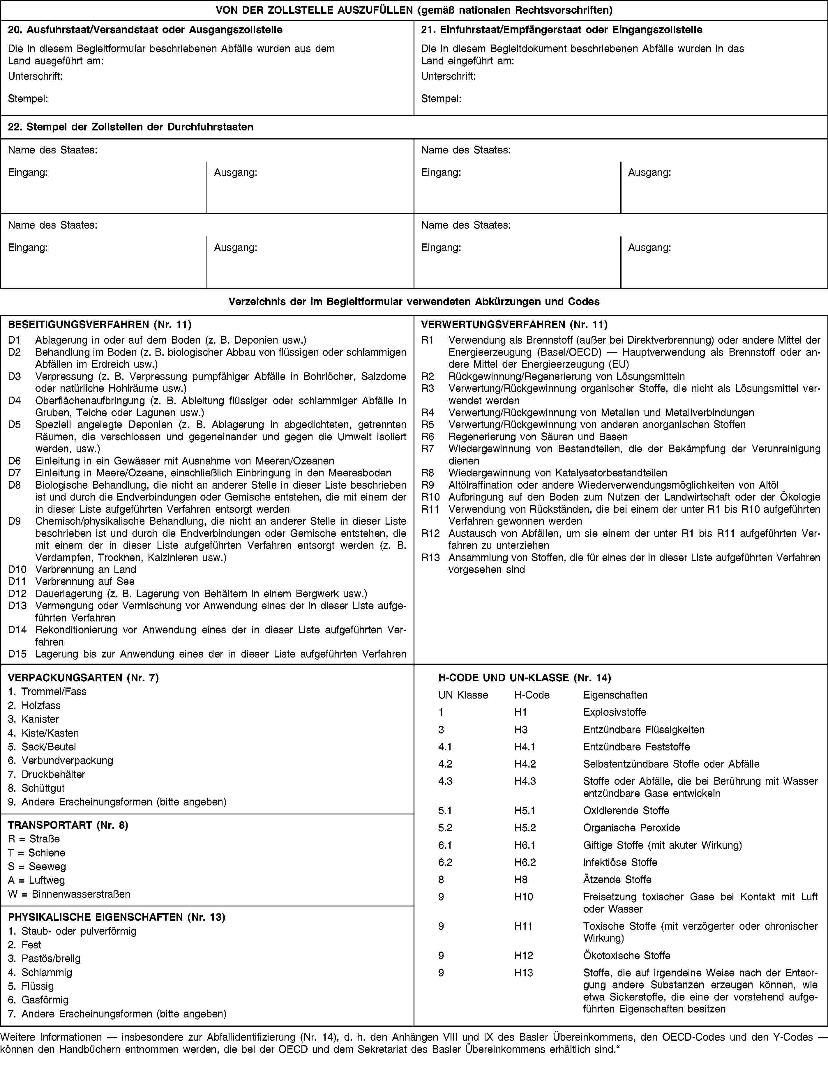 VON DER ZOLLSTELLE AUSZUFÜLLEN (gemäß nationalen Rechtsvorschriften)20. Ausfuhrstaat/Versandstaat oder AusgangszollstelleDie in diesem Begleitformular beschriebenen Abfälle wurden aus demLand ausgeführt am:Unterschrift:Stempel:21. Einfuhrstaat/Empfängerstaat oder EingangszollstelleDie in diesem Begleitdokument beschriebenen Abfälle wurden in dasLand eingeführt am:Unterschrift:Stempel:22. Stempel der Zollstellen der DurchfuhrstaatenName des Staates:Name des Staates:Eingang:Ausgang:Eingang:Ausgang:Name des Staates:Name des Staates:Eingang:Ausgang:Eingang:Ausgang:Verzeichnis der im Begleitformular verwendeten Abkürzungen und CodesBESEITIGUNGSVERFAHREN (Nr. 11)D1 Ablagerung in oder auf dem Boden (z. B. Deponien usw.)D2 Behandlung im Boden (z. B. biologischer Abbau von flüssigen oder schlammigen Abfällen im Erdreich usw.)D3 Verpressung (z. B. Verpressung pumpfähiger Abfälle in Bohrlöcher, Salzdome oder natürliche Hohlräume usw.)D4 Oberflächenaufbringung (z. B. Ableitung flüssiger oder schlammiger Abfälle in Gruben, Teiche oder Lagunen usw.)D5 Speziell angelegte Deponien (z. B. Ablagerung in abgedichteten, getrennten Räumen, die verschlossen und gegeneinander und gegen die Umwelt isoliert werden, usw.)D6 Einleitung in ein Gewässer mit Ausnahme von Meeren/OzeanenD7 Einleitung in Meere/Ozeane, einschließlich Einbringung in den MeeresbodenD8 Biologische Behandlung, die nicht an anderer Stelle in dieser Liste beschrieben ist und durch die Endverbindungen oder Gemische entstehen, die mit einem der in dieser Liste aufgeführten Verfahren entsorgt werdenD9 Chemisch/physikalische Behandlung, die nicht an anderer Stelle in dieser Liste beschrieben ist und durch die Endverbindungen oder Gemische entstehen, die mit einem der in dieser Liste aufgeführten Verfahren entsorgt werden (z. B. Verdampfen, Trocknen, Kalzinieren usw.)D10 Verbrennung an LandD11 Verbrennung auf SeeD12 Dauerlagerung (z. B. Lagerung von Behältern in einem Bergwerk usw.)D13 Vermengung oder Vermischung vor Anwendung eines der in dieser Liste aufgeführten VerfahrenD14 Rekonditionierung vor Anwendung eines der in dieser Liste aufgeführten VerfahrenD15 Lagerung bis zur Anwendung eines der in dieser Liste aufgeführten VerfahrenVERWERTUNGSVERFAHREN (Nr. 11)R1 Verwendung als Brennstoff (außer bei Direktverbrennung) oder andere Mittel der Energieerzeugung (Basel/OECD) — Hauptverwendung als Brennstoff oder andere Mittel der Energieerzeugung (EU)R2 Rückgewinnung/Regenerierung von LösungsmittelnR3 Verwertung/Rückgewinnung organischer Stoffe, die nicht als Lösungsmittel verwendet werdenR4 Verwertung/Rückgewinnung von Metallen und MetallverbindungenR5 Verwertung/Rückgewinnung von anderen anorganischen StoffenR6 Regenerierung von Säuren und BasenR7 Wiedergewinnung von Bestandteilen, die der Bekämpfung der Verunreinigung dienenR8 Wiedergewinnung von KatalysatorbestandteilenR9 Altölraffination oder andere Wiederverwendungsmöglichkeiten von AltölR10 Aufbringung auf den Boden zum Nutzen der Landwirtschaft oder der ÖkologieR11 Verwendung von Rückständen, die bei einem der unter R1 bis R10 aufgeführten Verfahren gewonnen werdenR12 Austausch von Abfällen, um sie einem der unter R1 bis R11 aufgeführten Verfahren zu unterziehenR13 Ansammlung von Stoffen, die für eines der in dieser Liste aufgeführten Verfahren vorgesehen sindVERPACKUNGSARTEN (Nr. 7)1. Trommel/Fass2. Holzfass3. Kanister4. Kiste/Kasten5. Sack/Beutel6. Verbundverpackung7. Druckbehälter8. Schüttgut9. Andere Erscheinungsformen (bitte angeben)H-CODE UND UN-KLASSE (Nr. 14)UN KlasseH-CodeEigenschaften1H1Explosivstoffe3H3Entzündbare Flüssigkeiten4.1H4.1Entzündbare Feststoffe4.2H4.2Selbstentzündbare Stoffe oder Abfälle4.3H4.3Stoffe oder Abfälle, die bei Berührung mit Wasser entzündbare Gase entwickeln5.1H5.1Oxidierende Stoffe5.2H5.2Organische Peroxide6.1H6.1Giftige Stoffe (mit akuter Wirkung)6.2H6.2Infektiöse Stoffe8H8Ätzende Stoffe9H10Freisetzung toxischer Gase bei Kontakt mit Luft oder Wasser9H11Toxische Stoffe (mit verzögerter oder chronischer Wirkung)9H12Ökotoxische Stoffe9H13Stoffe, die auf irgendeine Weise nach der Entsorgung andere Substanzen erzeugen können, wie etwa Sickerstoffe, die eine der vorstehend aufgeführten Eigenschaften besitzenTRANSPORTART (Nr. 8)R = StraßeT = SchieneS = SeewegA = LuftwegW = BinnenwasserstraßenPHYSIKALISCHE EIGENSCHAFTEN (Nr. 13)1. Staub- oder pulverförmig2. Fest3. Pastös/breiig4. Schlammig5. Flüssig6. Gasförmig7. Andere Erscheinungsformen (bitte angeben)Weitere Informationen — insbesondere zur Abfallidentifizierung (Nr. 14), d. h. den Anhängen VIII und IX des Basler Übereinkommens, den OECD-Codes und den Y-Codes — können den Handbüchern entnommen werden, die bei der OECD und dem Sekretariat des Basler Übereinkommens erhältlich sind.