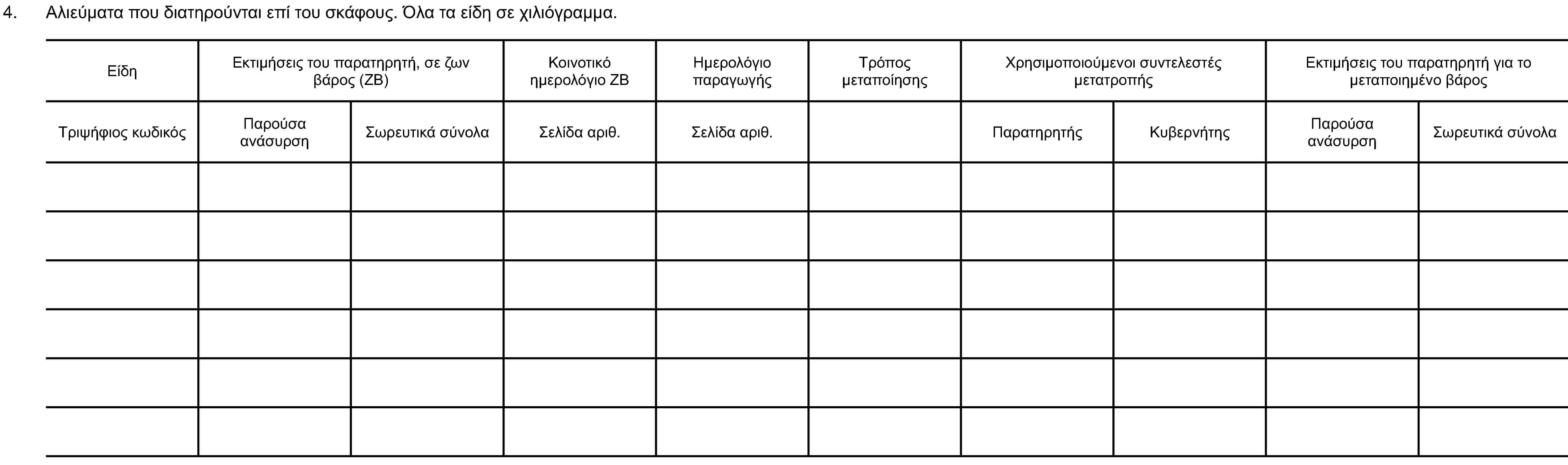 4. Αλιεύματα που διατηρούνται επί του σκάφους. Όλα τα είδη σε χιλιόγραμμα.ΕίδηΕκτιμήσεις του παρατηρητή, σε ζων βάρος (ΖΒ)Κοινοτικό ημερολόγιο ΖΒΗμερολόγιο παραγωγήςΤρόπος μεταποίησηςΧρησιμοποιούμενοι συντελεστές μετατροπήςΕκτιμήσεις του παρατηρητή για το μεταποιημένο βάροςΤριψήφιος κωδικόςΠαρούσα ανάσυρσηΣωρευτικά σύνολαΣελίδα αριθ.Σελίδα αριθ.ΠαρατηρητήςΚυβερνήτηςΠαρούσα ανάσυρσηΣωρευτικά σύνολα