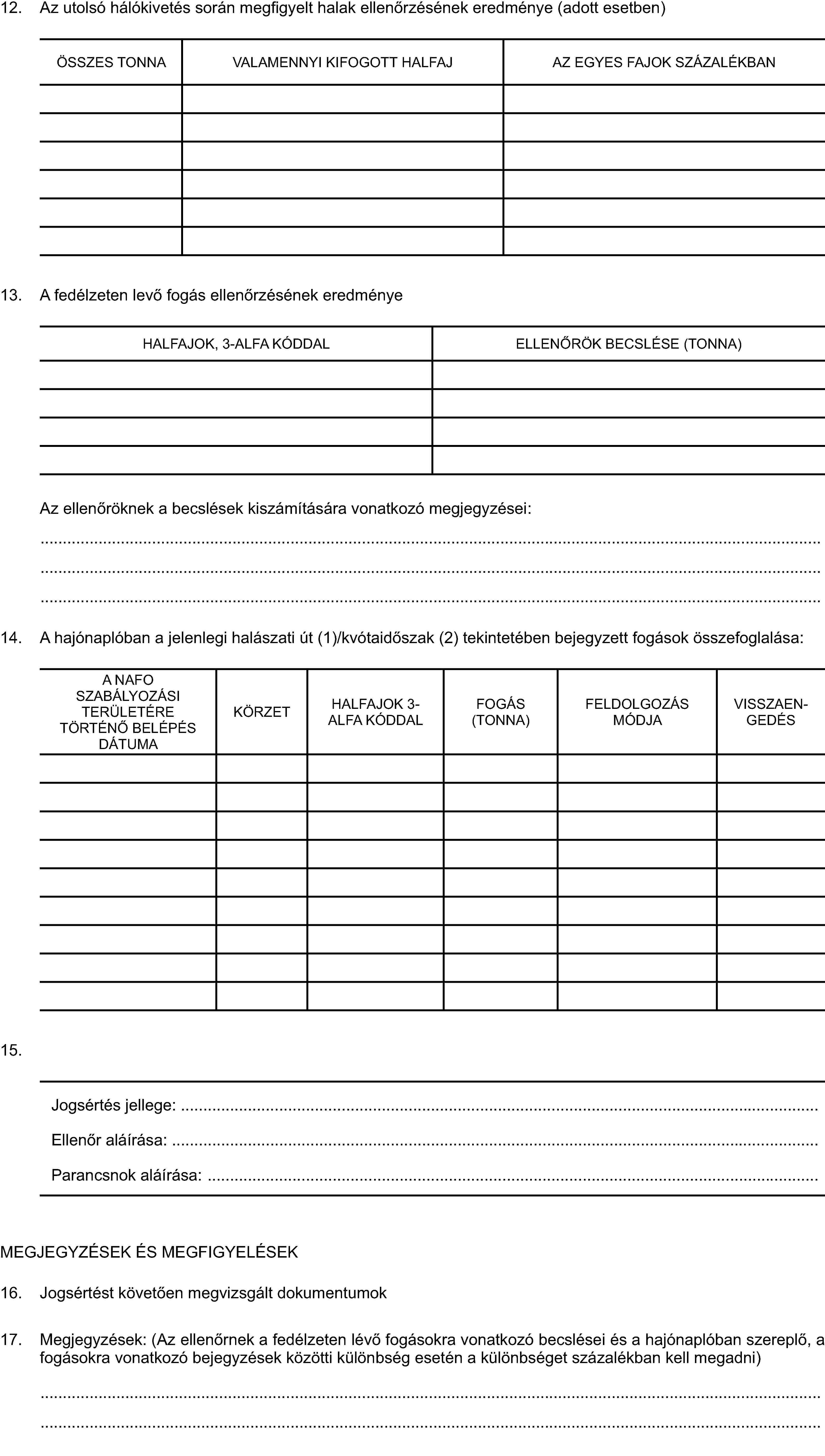 12. Az utolsó hálókivetés során megfigyelt halak ellenőrzésének eredménye (adott esetben)ÖSSZES TONNAVALAMENNYI KIFOGOTT HALFAJAZ EGYES FAJOK SZÁZALÉKBAN13. A fedélzeten levő fogás ellenőrzésének eredményeHALFAJOK, 3-ALFA KÓDDALELLENŐRÖK BECSLÉSE (TONNA)Az ellenőröknek a becslések kiszámítására vonatkozó megjegyzései:14. A hajónaplóban a jelenlegi halászati út (1)/kvótaidőszak (2) tekintetében bejegyzett fogások összefoglalása:A NAFO SZABÁLYOZÁSI TERÜLETÉRE TÖRTÉNŐ BELÉPÉS DÁTUMAKÖRZETHALFAJOK 3-ALFA KÓDDALFOGÁS (TONNA)FELDOLGOZÁS MÓDJAVISSZAENGEDÉS15.Jogsértés jellege:Ellenőr aláírása:Parancsnok aláírása:MEGJEGYZÉSEK ÉS MEGFIGYELÉSEK16. Jogsértést követően megvizsgált dokumentumok17. Megjegyzések: (Az ellenőrnek a fedélzeten lévő fogásokra vonatkozó becslései és a hajónaplóban szereplő, a fogásokra vonatkozó bejegyzések közötti különbség esetén a különbséget százalékban kell megadni)