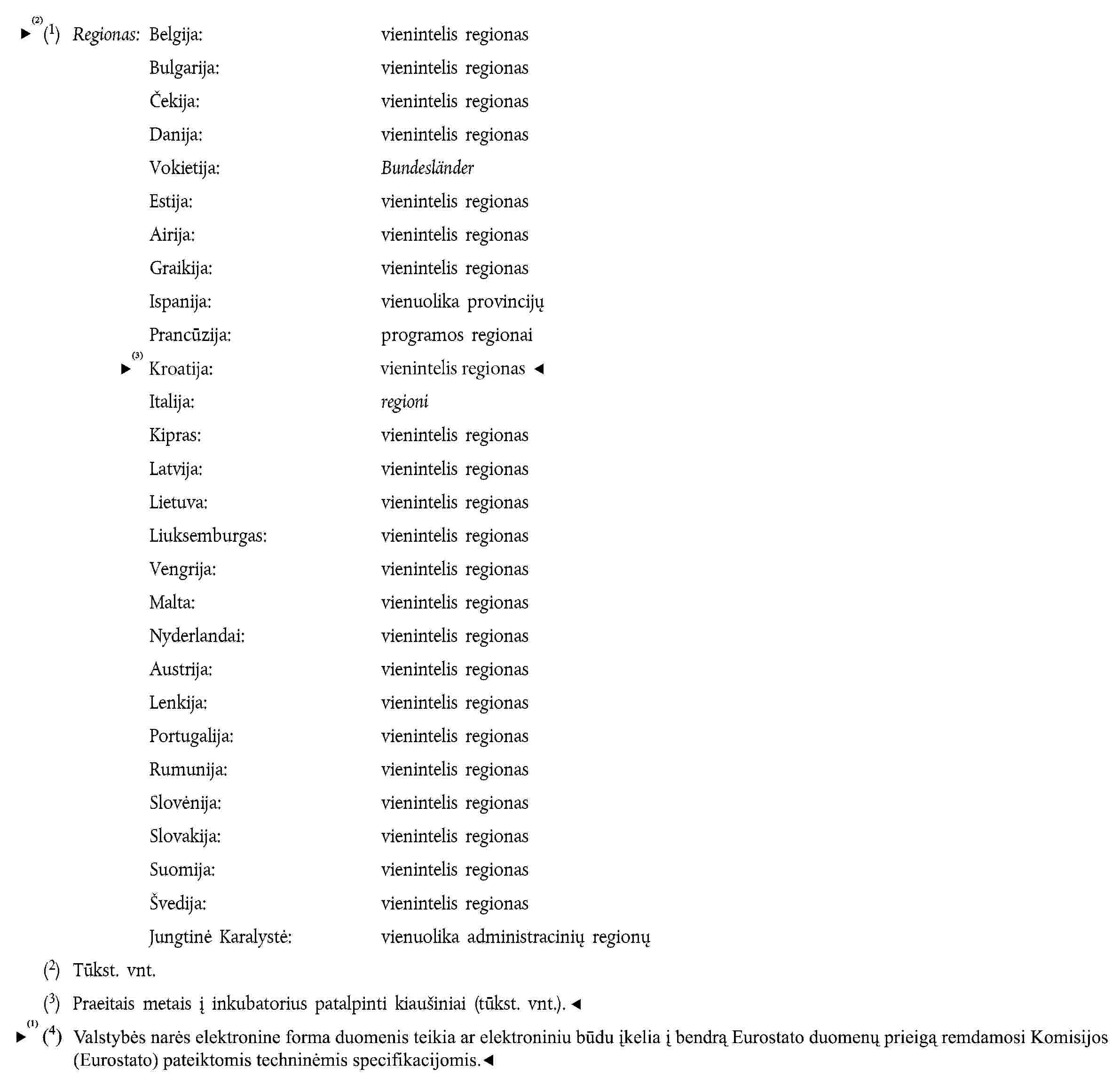 (1) Regionas:Belgija: vienintelis regionasBulgarija: vienintelis regionasČekija: vienintelis regionasDanija: vienintelis regionasVokietija: BundesländerEstija: vienintelis regionasAirija: vienintelis regionasGraikija: vienintelis regionasIspanija: vienuolika provincijųPrancūzija: programos regionaiItalija: regioniKipras: vienintelis regionasLatvija: vienintelis regionasLietuva: vienintelis regionasLiuksemburgas: vienintelis regionasVengrija: vienintelis regionasMalta: vienintelis regionasNyderlandai: vienintelis regionasAustrija: vienintelis regionasLenkija: vienintelis regionasPortugalija: vienintelis regionasRumunija: vienintelis regionasSlovėnija: vienintelis regionasSlovakija: vienintelis regionasSuomija: vienintelis regionasŠvedija: vienintelis regionasJungtinė Karalystė: vienuolika administracinių regionų(2) Tūkst. vnt.(3) Praeitais metais į inkubatorius patalpinti kiaušiniai (tūkst. vnt.).