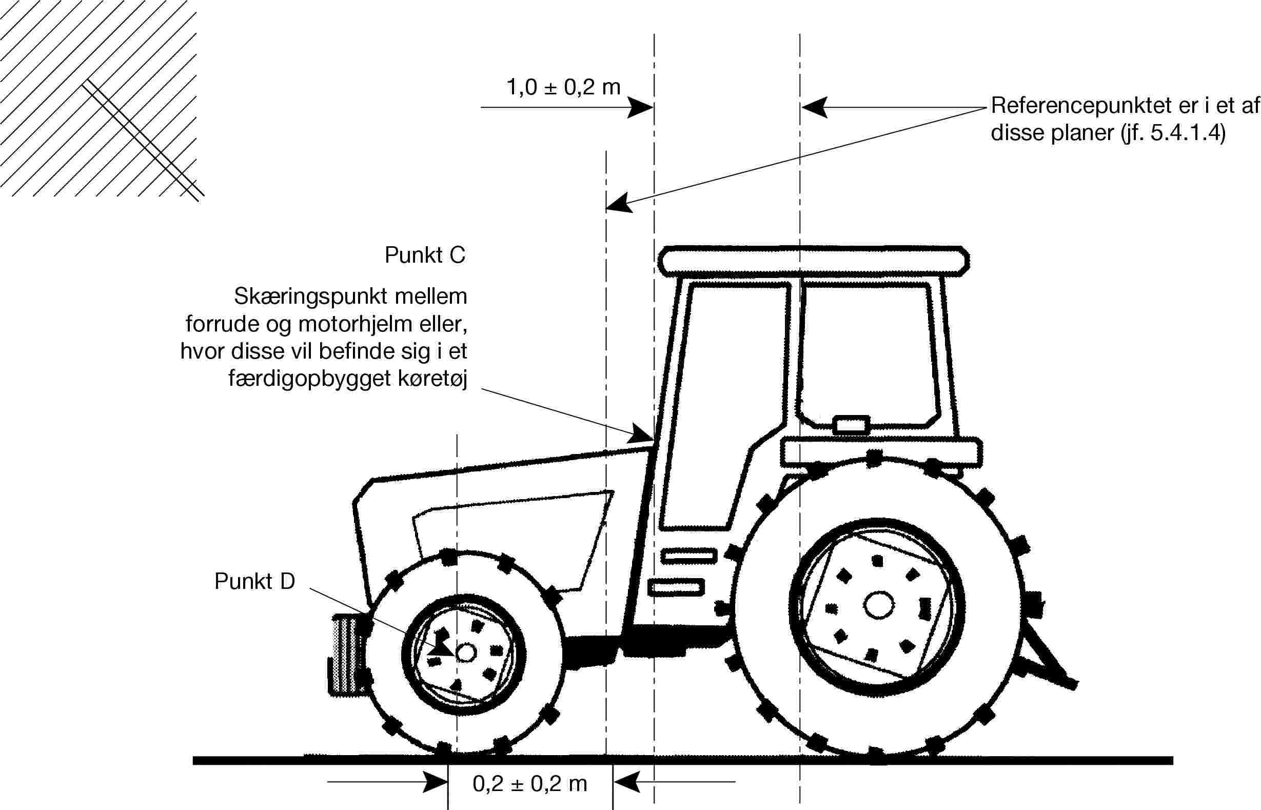 1,0 ± 0,2 mReferencepunktet er i et af disse planer (jf. 5.4.1.4)Punkt CSkæringspunkt mellem forrude og motorhjelm eller, hvor disse vil befinde sig i et færdigopbygget køretøjPunkt D0,2 ± 0,2 m