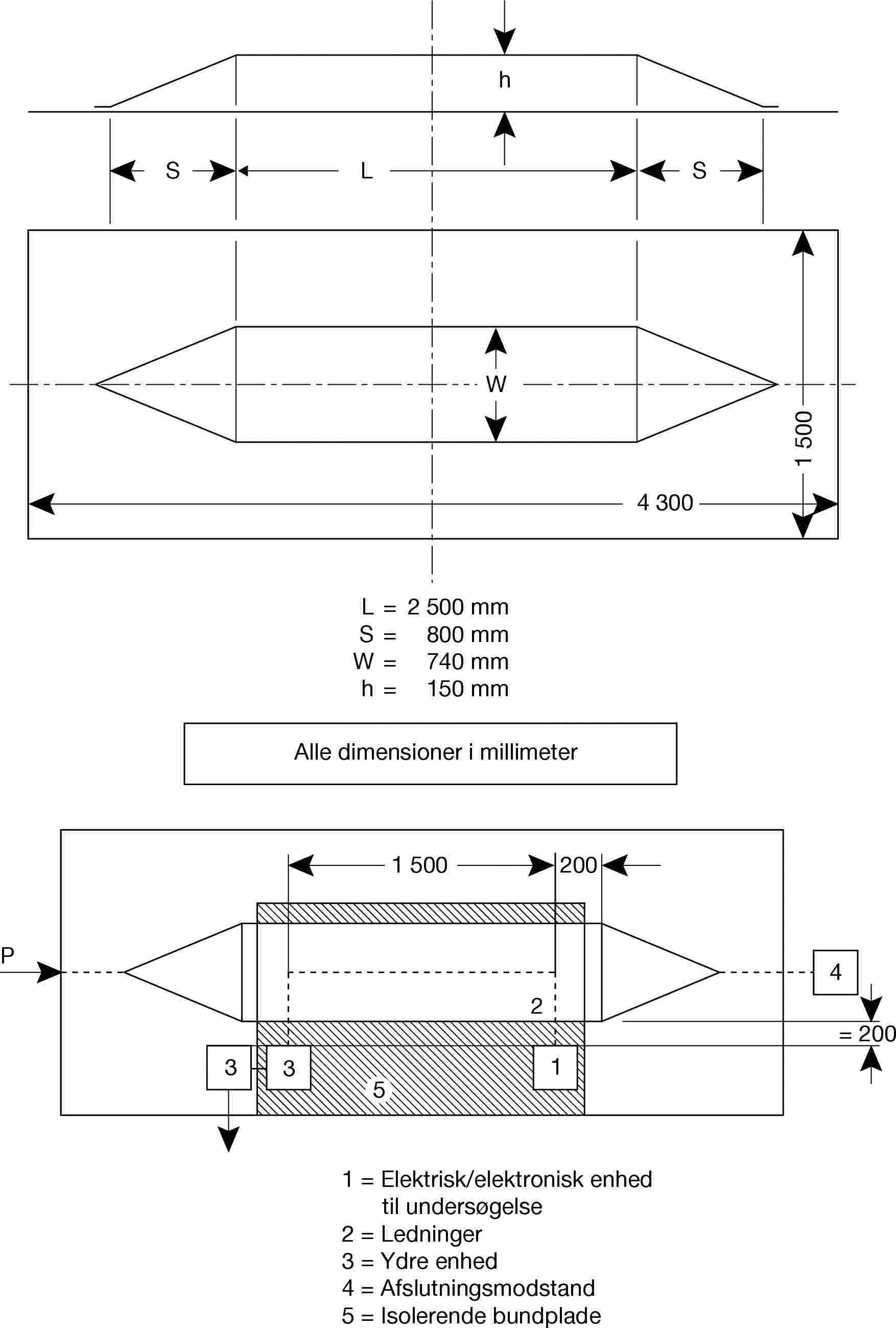 L = 2 500 mmS = 800 mmW = 740 mmh = 150 mmAlle dimensioner i millimeter1 = Elektrisk/elektronisk enhed til undersøgelse2 = Ledninger3 = Ydre enhed4 = Afslutningsmodstand5 = Isolerende bundpladehSLSW1 5004 3001 500200P123345= 200