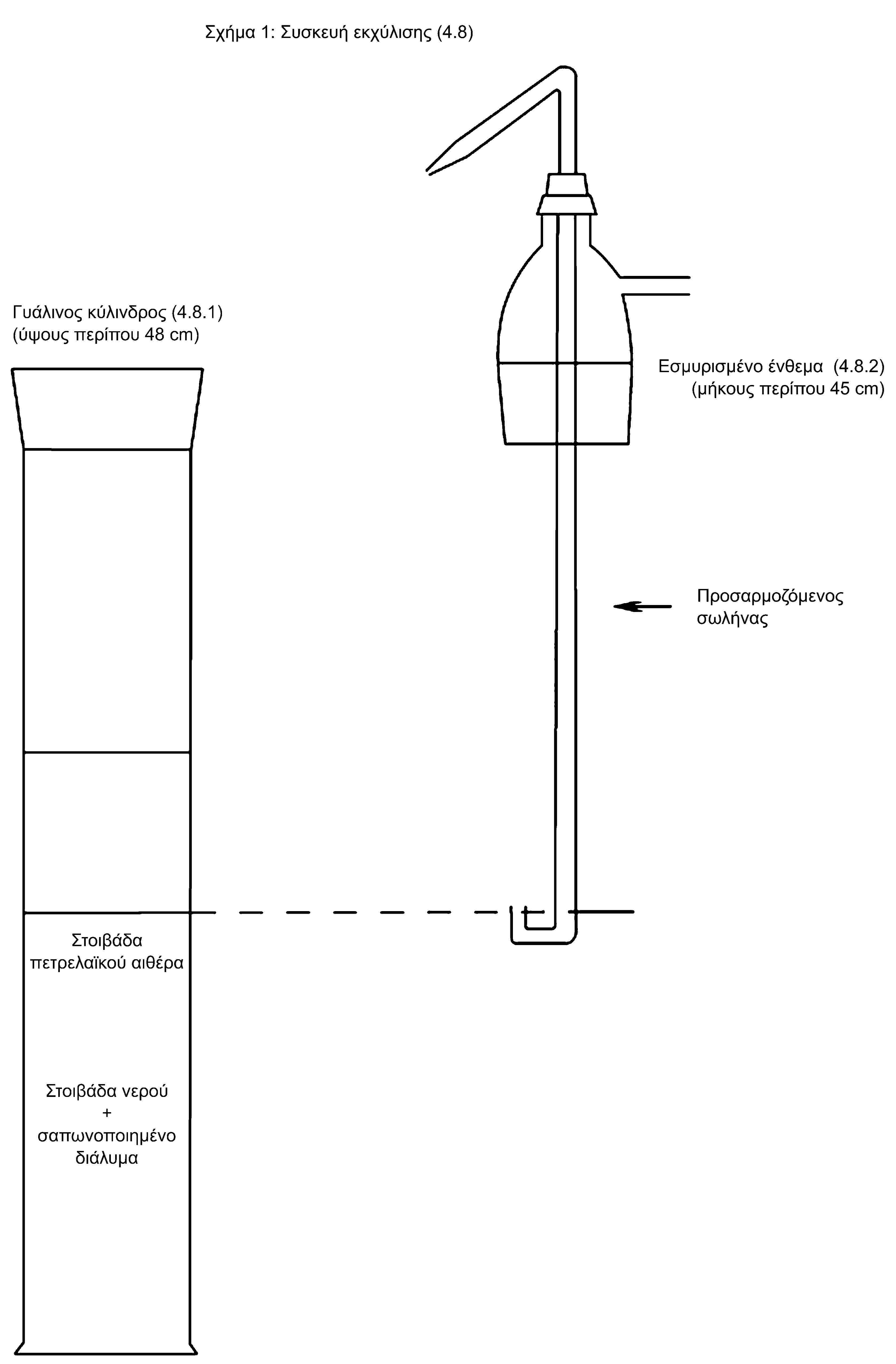 Σχήμα 1: Συσκευή εκχύλισης (4.8)Γυάλινος κύλινδρος (4.8.1)(ύψους περίπου 48 cm)Εσμυρισμένο ένθεμα (4.8.2)(μήκους περίπου 45 cm)Προσαρμοζόμενος σωλήναςΣτοιβάδα πετρελαϊκού αιθέραΣτοιβάδα νερού + σαπωνοποιημένο διάλυμα