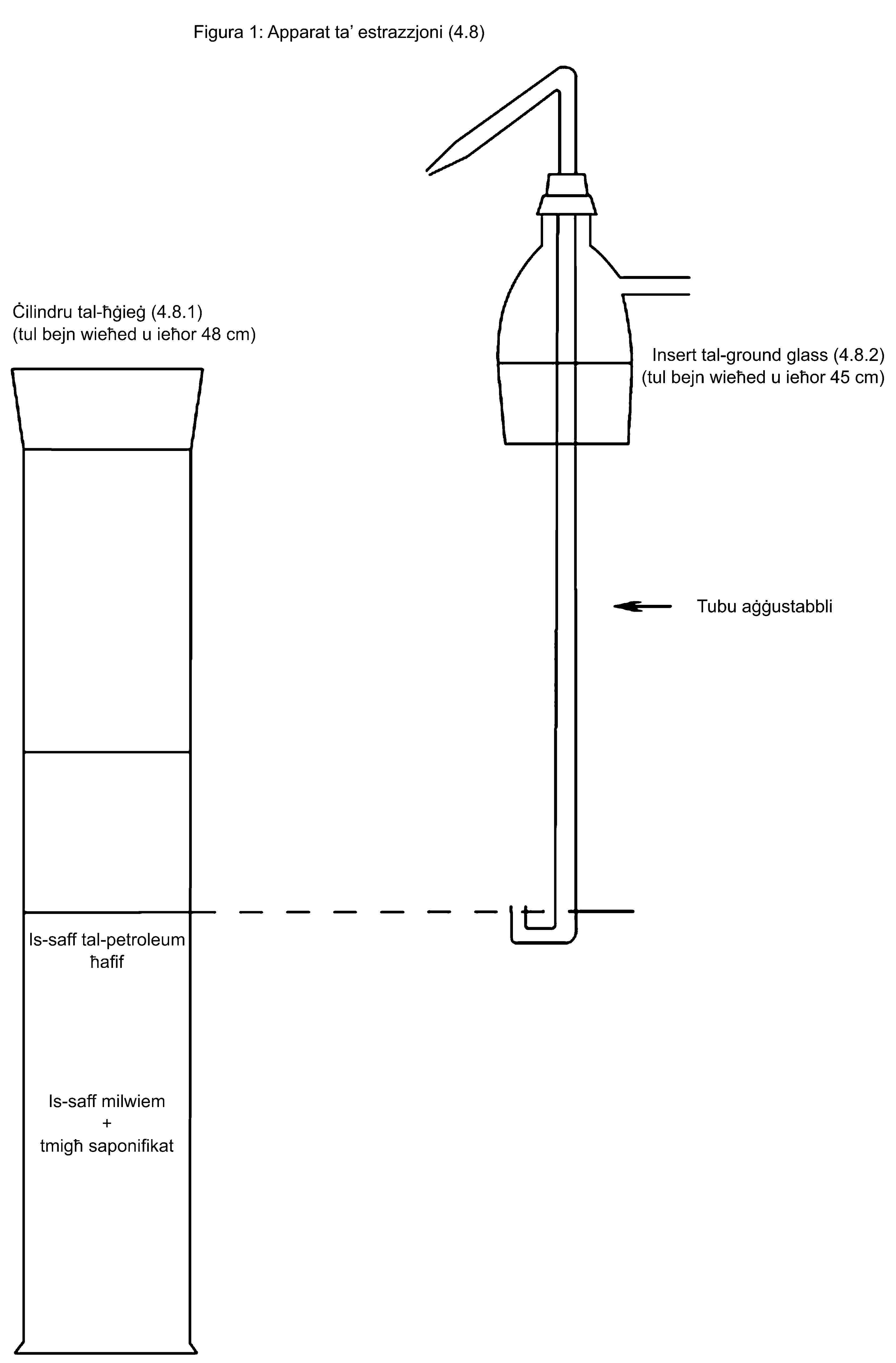 Figura 1: Apparat ta’ estrazzjoni (4.8)Ċilindru tal-ħġieġ (4.8.1)(tul bejn wieħed u ieħor 48 cm)Insert tal-ground glass (4.8.2)(tul bejn wieħed u ieħor 45 cm)Tubu aġġustabbliIs-saff tal-petroleum ħafifIs-saff milwiem + tmigħ saponifikat