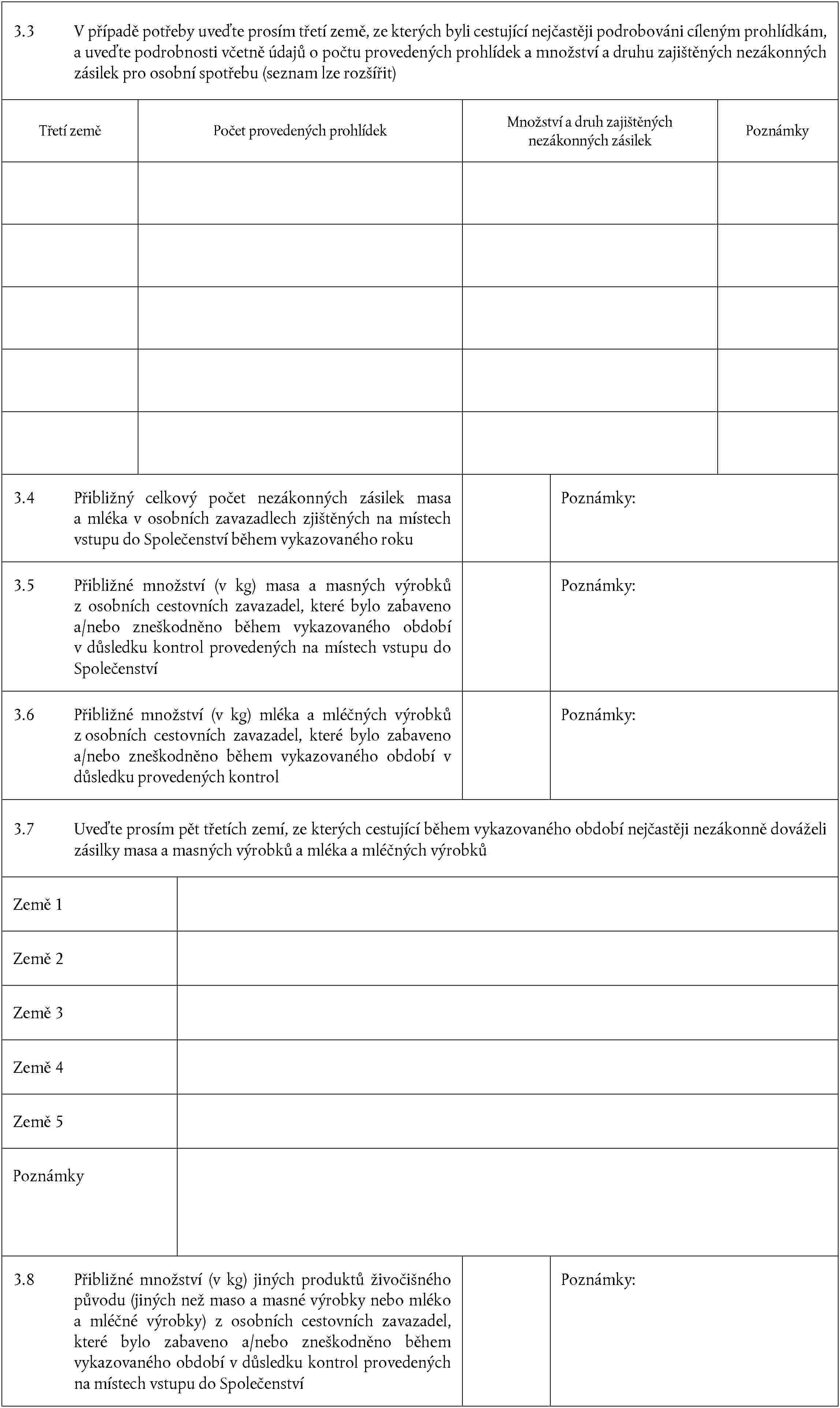 3.3 V případě potřeby uveďte prosím třetí země, ze kterých byli cestující nejčastěji podrobováni cíleným prohlídkám, a uveďte podrobnosti včetně údajů o počtu provedených prohlídek a množství a druhu zajištěných nezákonných zásilek pro osobní spotřebu (seznam lze rozšířit)Třetí zeměPočet provedených prohlídekMnožství a druh zajištěných nezákonných zásilekPoznámky3.4 Přibližný celkový počet nezákonných zásilek masa a mléka v osobních zavazadlech zjištěných na místech vstupu do Společenství během vykazovaného rokuPoznámky:3.5 Přibližné množství (v kg) masa a masných výrobků z osobních cestovních zavazadel, které bylo zabaveno a/nebo zneškodněno během vykazovaného období v důsledku kontrol provedených na místech vstupu do SpolečenstvíPoznámky:3.6 Přibližné množství (v kg) mléka a mléčných výrobků z osobních cestovních zavazadel, které bylo zabaveno a/nebo zneškodněno během vykazovaného období v důsledku provedených kontrolPoznámky:3.7 Uveďte prosím pět třetích zemí, ze kterých cestující během vykazovaného období nejčastěji nezákonně dováželi zásilky masa a masných výrobků a mléka a mléčných výrobkůZemě 1Země 2Země 3Země 4Země 5Poznámky3.8 Přibližné množství (v kg) jiných produktů živočišného původu (jiných než maso a masné výrobky nebo mléko a mléčné výrobky) z osobních cestovních zavazadel, které bylo zabaveno a/nebo zneškodněno během vykazovaného období v důsledku kontrol provedených na místech vstupu do SpolečenstvíPoznámky: