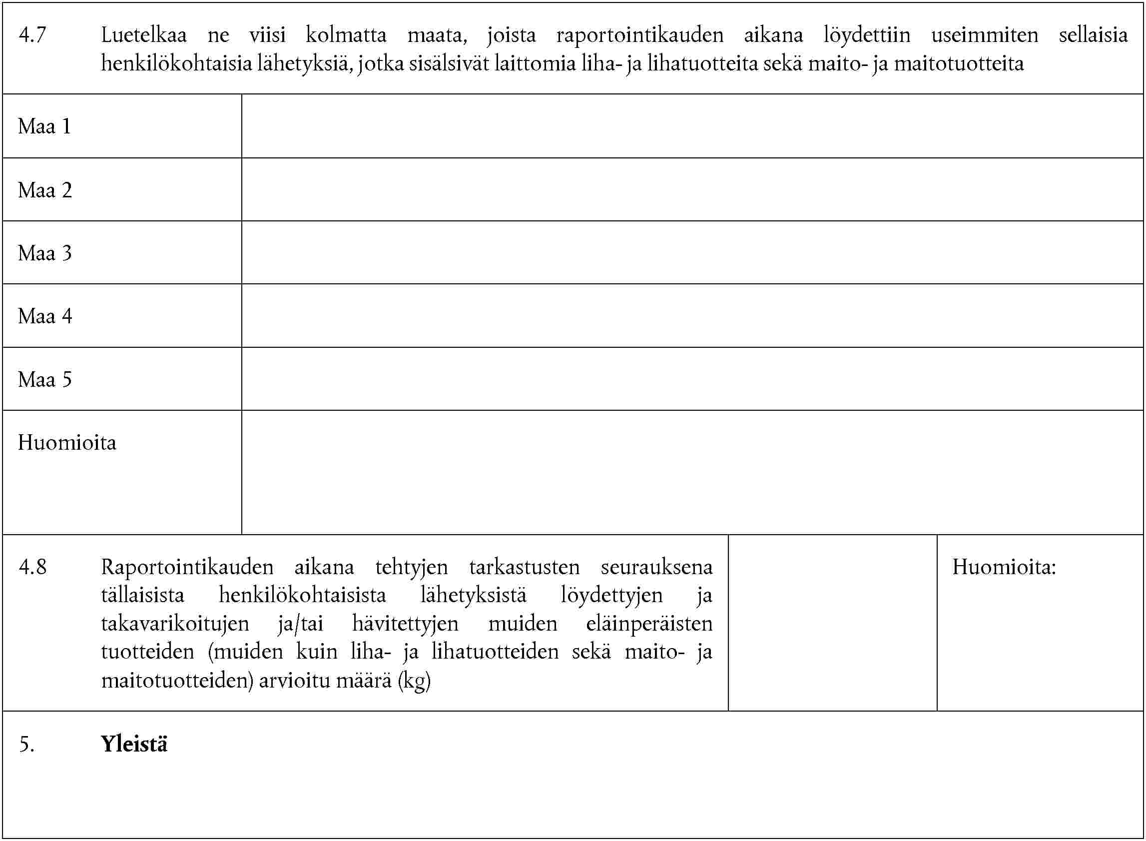 4.7 Luetelkaa ne viisi kolmatta maata, joista raportointikauden aikana löydettiin useimmiten sellaisia henkilökohtaisia lähetyksiä, jotka sisälsivät laittomia liha- ja lihatuotteita sekä maito- ja maitotuotteitaMaa 1Maa 2Maa 3Maa 4Maa 5Huomioita4.8 Raportointikauden aikana tehtyjen tarkastusten seurauksena tällaisista henkilökohtaisista lähetyksistä löydettyjen ja takavarikoitujen ja/tai hävitettyjen muiden eläinperäisten tuotteiden (muiden kuin liha- ja lihatuotteiden sekä maito- ja maitotuotteiden) arvioitu määrä (kg)Huomioita:5. Yleistä