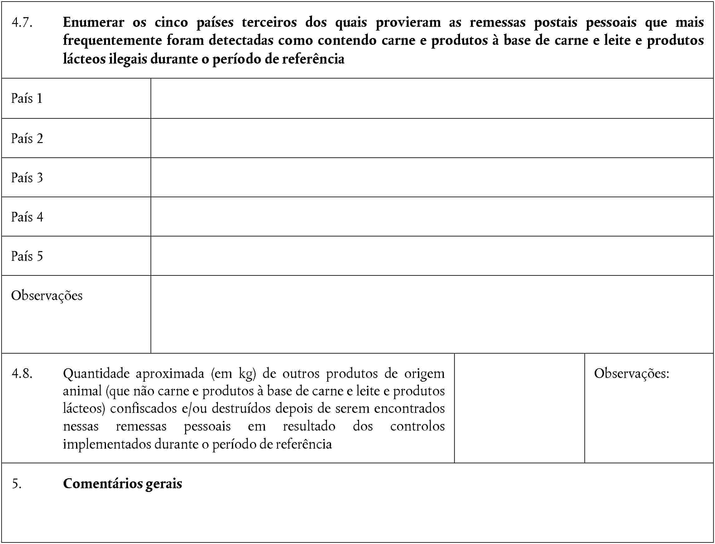 4.7. Enumerar os cinco países terceiros dos quais provieram as remessas postais pessoais que mais frequentemente foram detectadas como contendo carne e produtos à base de carne e leite e produtos lácteos ilegais durante o período de referênciaPaís 1País 2País 3País 4País 5Observações4.8. Quantidade aproximada (em kg) de outros produtos de origem animal (que não carne e produtos à base de carne e leite e produtos lácteos) confiscados e/ou destruídos depois de serem encontrados nessas remessas pessoais em resultado dos controlos implementados durante o período de referênciaObservações:5. Comentários gerais