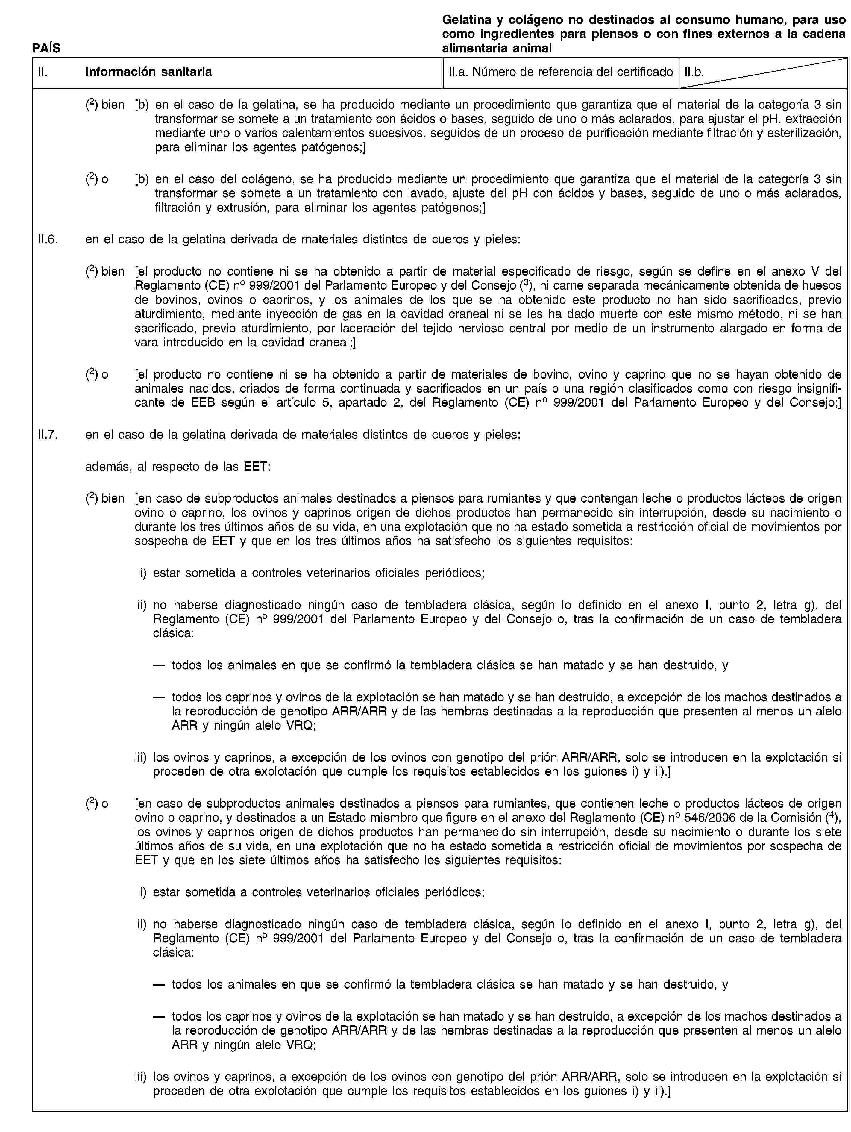 PAÍSGelatina y colágeno no destinados al consumo humano, para uso como ingredientes para piensos o con fines externos a la cadena alimentaria animalII. Información sanitariaII.a. Número de referencia del certificadoII.b.(2) bien [b) en el caso de la gelatina, se ha producido mediante un procedimiento que garantiza que el material de la categoría 3 sin transformar se somete a un tratamiento con ácidos o bases, seguido de uno o más aclarados, para ajustar el pH, extracción mediante uno o varios calentamientos sucesivos, seguidos de un proceso de purificación mediante filtración y esterilización, para eliminar los agentes patógenos;](2) o [b) en el caso del colágeno, se ha producido mediante un procedimiento que garantiza que el material de la categoría 3 sin transformar se somete a un tratamiento con lavado, ajuste del pH con ácidos y bases, seguido de uno o más aclarados, filtración y extrusión, para eliminar los agentes patógenos;]II.6. en el caso de la gelatina derivada de materiales distintos de cueros y pieles:(2) bien [el producto no contiene ni se ha obtenido a partir de material especificado de riesgo, según se define en el anexo V del Reglamento (CE) no 999/2001 del Parlamento Europeo y del Consejo (3), ni carne separada mecánicamente obtenida de huesos de bovinos, ovinos o caprinos, y los animales de los que se ha obtenido este producto no han sido sacrificados, previo aturdimiento, mediante inyección de gas en la cavidad craneal ni se les ha dado muerte con este mismo método, ni se han sacrificado, previo aturdimiento, por laceración del tejido nervioso central por medio de un instrumento alargado en forma de vara introducido en la cavidad craneal;](2) o [el producto no contiene ni se ha obtenido a partir de materiales de bovino, ovino y caprino que no se hayan obtenido de animales nacidos, criados de forma continuada y sacrificados en un país o una región clasificados como con riesgo insignificante de EEB según el artículo 5, apartado 2, del Reglamento (CE) no 999/2001 del Parlamento Europeo y del Consejo;]II.7. en el caso de la gelatina derivada de materiales distintos de cueros y pieles:además, al respecto de las EET:(2) bien [en caso de subproductos animales destinados a piensos para rumiantes y que contengan leche o productos lácteos de origen ovino o caprino, los ovinos y caprinos origen de dichos productos han permanecido sin interrupción, desde su nacimiento o durante los tres últimos años de su vida, en una explotación que no ha estado sometida a restricción oficial de movimientos por sospecha de EET y que en los tres últimos años ha satisfecho los siguientes requisitos:i) estar sometida a controles veterinarios oficiales periódicos;ii) no haberse diagnosticado ningún caso de tembladera clásica, según lo definido en el anexo I, punto 2, letra g), del Reglamento (CE) no 999/2001 del Parlamento Europeo y del Consejo o, tras la confirmación de un caso de tembladera clásica:todos los animales en que se confirmó la tembladera clásica se han matado y se han destruido, ytodos los caprinos y ovinos de la explotación se han matado y se han destruido, a excepción de los machos destinados a la reproducción de genotipo ARR/ARR y de las hembras destinadas a la reproducción que presenten al menos un alelo ARR y ningún alelo VRQ;iii) los ovinos y caprinos, a excepción de los ovinos con genotipo del prión ARR/ARR, solo se introducen en la explotación si proceden de otra explotación que cumple los requisitos establecidos en los guiones i) y ii).](2) o [en caso de subproductos animales destinados a piensos para rumiantes, que contienen leche o productos lácteos de origen ovino o caprino, y destinados a un Estado miembro que figure en el anexo del Reglamento (CE) no 546/2006 de la Comisión (4), los ovinos y caprinos origen de dichos productos han permanecido sin interrupción, desde su nacimiento o durante los siete últimos años de su vida, en una explotación que no ha estado sometida a restricción oficial de movimientos por sospecha de EET y que en los siete últimos años ha satisfecho los siguientes requisitos:i) estar sometida a controles veterinarios oficiales periódicos;ii) no haberse diagnosticado ningún caso de tembladera clásica, según lo definido en el anexo I, punto 2, letra g), del Reglamento (CE) no 999/2001 del Parlamento Europeo y del Consejo o, tras la confirmación de un caso de tembladera clásica:todos los animales en que se confirmó la tembladera clásica se han matado y se han destruido, ytodos los caprinos y ovinos de la explotación se han matado y se han destruido, a excepción de los machos destinados a la reproducción de genotipo ARR/ARR y de las hembras destinadas a la reproducción que presenten al menos un alelo ARR y ningún alelo VRQ;iii) los ovinos y caprinos, a excepción de los ovinos con genotipo del prión ARR/ARR, solo se introducen en la explotación si proceden de otra explotación que cumple los requisitos establecidos en los guiones i) y ii).]