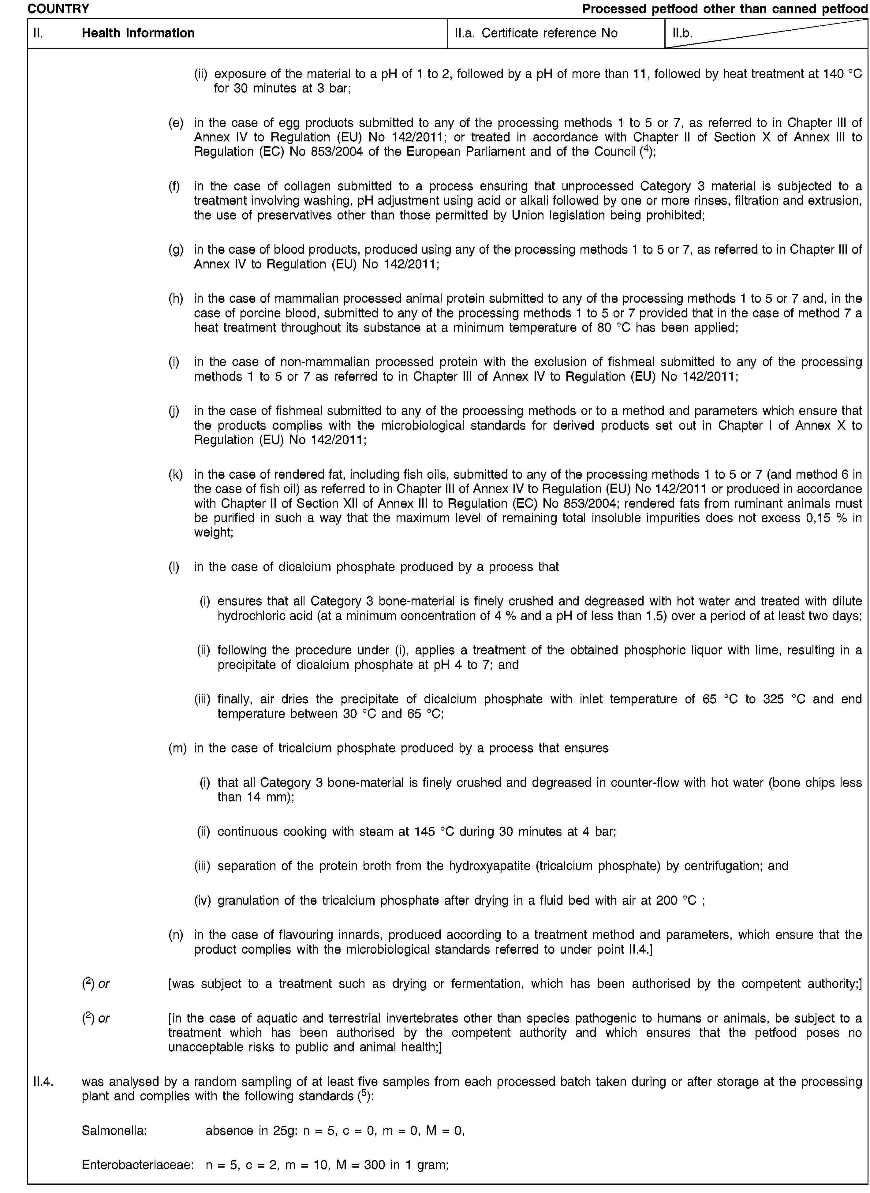 COUNTRYProcessed petfood other than canned petfoodII. Health informationII.a. Certificate reference NoII.b.(ii) exposure of the material to a pH of 1 to 2, followed by a pH of more than 11, followed by heat treatment at 140 °C for 30 minutes at 3 bar;(e) in the case of egg products submitted to any of the processing methods 1 to 5 or 7, as referred to in Chapter III of Annex IV to Regulation (EU) No 142/2011; or treated in accordance with Chapter II of Section X of Annex III to Regulation (EC) No 853/2004 of the European Parliament and of the Council (4);(f) in the case of collagen submitted to a process ensuring that unprocessed Category 3 material is subjected to a treatment involving washing, pH adjustment using acid or alkali followed by one or more rinses, filtration and extrusion, the use of preservatives other than those permitted by Union legislation being prohibited;(g) in the case of blood products, produced using any of the processing methods 1 to 5 or 7, as referred to in Chapter III of Annex IV to Regulation (EU) No 142/2011;(h) in the case of mammalian processed animal protein submitted to any of the processing methods 1 to 5 or 7 and, in the case of porcine blood, submitted to any of the processing methods 1 to 5 or 7 provided that in the case of method 7 a heat treatment throughout its substance at a minimum temperature of 80 °C has been applied;(i) in the case of non-mammalian processed protein with the exclusion of fishmeal submitted to any of the processing methods 1 to 5 or 7 as referred to in Chapter III of Annex IV to Regulation (EU) No 142/2011;(j) in the case of fishmeal submitted to any of the processing methods or to a method and parameters which ensure that the products complies with the microbiological standards for derived products set out in Chapter I of Annex X to Regulation (EU) No 142/2011;(k) in the case of rendered fat, including fish oils, submitted to any of the processing methods 1 to 5 or 7 (and method 6 in the case of fish oil) as referred to in Chapter III of Annex IV to Regulation (EU) No 142/2011 or produced in accordance with Chapter II of Section XII of Annex III to Regulation (EC) No 853/2004; rendered fats from ruminant animals must be purified in such a way that the maximum level of remaining total insoluble impurities does not excess 0,15 % in weight;(l) in the case of dicalcium phosphate produced by a process that(i) ensures that all Category 3 bone-material is finely crushed and degreased with hot water and treated with dilute hydrochloric acid (at a minimum concentration of 4 % and a pH of less than 1,5) over a period of at least two days;(ii) following the procedure under (i), applies a treatment of the obtained phosphoric liquor with lime, resulting in a precipitate of dicalcium phosphate at pH 4 to 7; and(iii) finally, air dries the precipitate of dicalcium phosphate with inlet temperature of 65 °C to 325 °C and end temperature between 30 °C and 65 °C;(m) in the case of tricalcium phosphate produced by a process that ensures(i) that all Category 3 bone-material is finely crushed and degreased in counter-flow with hot water (bone chips less than 14 mm);(ii) continuous cooking with steam at 145 °C during 30 minutes at 4 bar;(iii) separation of the protein broth from the hydroxyapatite (tricalcium phosphate) by centrifugation; and(iv) granulation of the tricalcium phosphate after drying in a fluid bed with air at 200 °C;(n) in the case of flavouring innards, produced according to a treatment method and parameters, which ensure that the product complies with the microbiological standards referred to under point II.4.](2) or [was subject to a treatment such as drying or fermentation, which has been authorised by the competent authority;](2) or [in the case of aquatic and terrestrial invertebrates other than species pathogenic to humans or animals, be subject to a treatment which has been authorised by the competent authority and which ensures that the petfood poses no unacceptable risks to public and animal health;]II.4. was analysed by a random sampling of at least five samples from each processed batch taken during or after storage at the processing plant and complies with the following standards (5):Salmonella: absence in 25g: n = 5, c = 0, m = 0, M = 0,Enterobacteriaceae: n = 5, c = 2, m = 10, M = 300 in 1 gram;