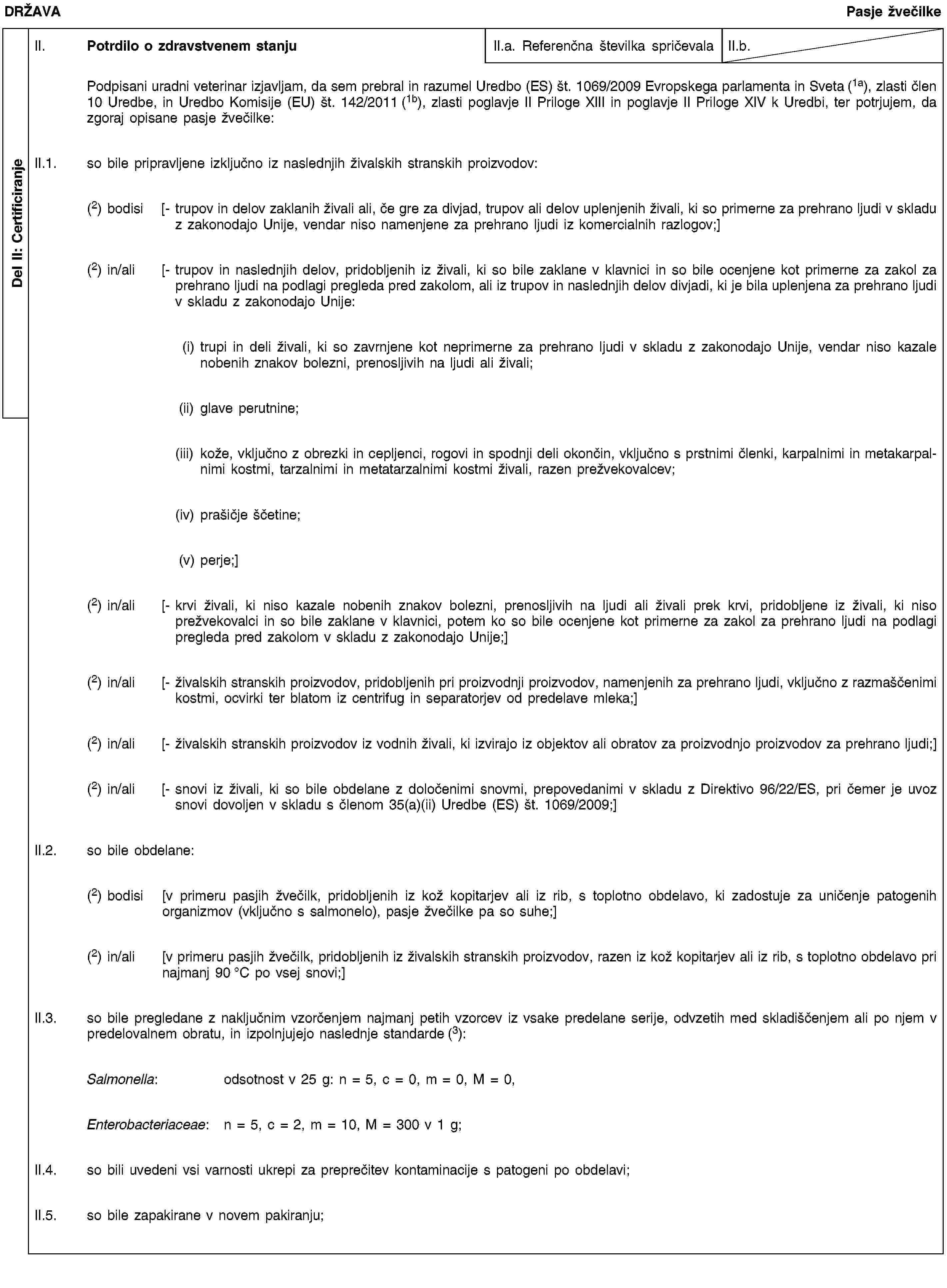 Del II: CertificiranjeDRŽAVAPasje žvečilkeII. Potrdilo o zdravstvenem stanjuII.a. Referenčna številka spričevalaII.b.Podpisani uradni veterinar izjavljam, da sem prebral in razumel Uredbo (ES) št. 1069/2009 Evropskega parlamenta in Sveta (1a), zlasti člen 10 Uredbe, in Uredbo Komisije (EU) št. 142/2011 (1b), zlasti poglavje II Priloge XIII in poglavje II Priloge XIV k Uredbi, ter potrjujem, da zgoraj opisane pasje žvečilke:II.1. so bile pripravljene izključno iz naslednjih živalskih stranskih proizvodov:(2) bodisi [- trupov in delov zaklanih živali ali, če gre za divjad, trupov ali delov uplenjenih živali, ki so primerne za prehrano ljudi v skladu z zakonodajo Unije, vendar niso namenjene za prehrano ljudi iz komercialnih razlogov;](2) in/ali [- trupov in naslednjih delov, pridobljenih iz živali, ki so bile zaklane v klavnici in so bile ocenjene kot primerne za zakol za prehrano ljudi na podlagi pregleda pred zakolom, ali iz trupov in naslednjih delov divjadi, ki je bila uplenjena za prehrano ljudi v skladu z zakonodajo Unije:(i) trupi in deli živali, ki so zavrnjene kot neprimerne za prehrano ljudi v skladu z zakonodajo Unije, vendar niso kazale nobenih znakov bolezni, prenosljivih na ljudi ali živali;(ii) glave perutnine;(iii) kože, vključno z obrezki in cepljenci, rogovi in spodnji deli okončin, vključno s prstnimi členki, karpalnimi in metakarpalnimi kostmi, tarzalnimi in metatarzalnimi kostmi živali, razen prežvekovalcev;(iv) prašičje ščetine;(v) perje;](2) in/ali [- krvi živali, ki niso kazale nobenih znakov bolezni, prenosljivih na ljudi ali živali prek krvi, pridobljene iz živali, ki niso prežvekovalci in so bile zaklane v klavnici, potem ko so bile ocenjene kot primerne za zakol za prehrano ljudi na podlagi pregleda pred zakolom v skladu z zakonodajo Unije;](2) in/ali [- živalskih stranskih proizvodov, pridobljenih pri proizvodnji proizvodov, namenjenih za prehrano ljudi, vključno z razmaščenimi kostmi, ocvirki ter blatom iz centrifug in separatorjev od predelave mleka;](2) in/ali [- živalskih stranskih proizvodov iz vodnih živali, ki izvirajo iz objektov ali obratov za proizvodnjo proizvodov za prehrano ljudi;](2) in/ali [- snovi iz živali, ki so bile obdelane z določenimi snovmi, prepovedanimi v skladu z Direktivo 96/22/ES, pri čemer je uvoz snovi dovoljen v skladu s členom 35(a)(ii) Uredbe (ES) št. 1069/2009;]II.2. so bile obdelane:(2) bodisi [v primeru pasjih žvečilk, pridobljenih iz kož kopitarjev ali iz rib, s toplotno obdelavo, ki zadostuje za uničenje patogenih organizmov (vključno s salmonelo), pasje žvečilke pa so suhe;](2) in/ali [v primeru pasjih žvečilk, pridobljenih iz živalskih stranskih proizvodov, razen iz kož kopitarjev ali iz rib, s toplotno obdelavo pri najmanj 90 °C po vsej snovi;]II.3. so bile pregledane z naključnim vzorčenjem najmanj petih vzorcev iz vsake predelane serije, odvzetih med skladiščenjem ali po njem v predelovalnem obratu, in izpolnjujejo naslednje standarde (3):Salmonella: odsotnost v 25 g: n = 5, c = 0, m = 0, M = 0,Enterobacteriaceae: n = 5, c = 2, m = 10, M = 300 v 1 g;II.4. so bili uvedeni vsi varnosti ukrepi za preprečitev kontaminacije s patogeni po obdelavi;II.5. so bile zapakirane v novem pakiranju;